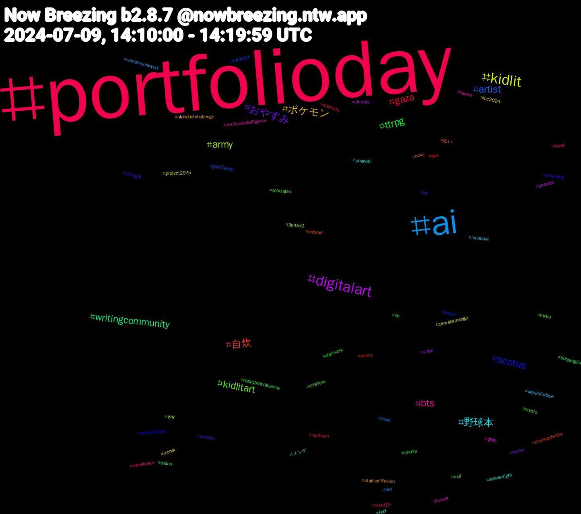 Hashtag Cloud; its hashtagged words/phrases (sorted by weighted frequency, descending):  portfolioday, ai, kidlit, digitalart, writingcommunity, 自炊, scotus, kidlitart, bts, 野球本, ポケモン, おやすみ, ttrpg, gaza, artist, army, 創作, メンテ, ぬい, zonauang, zonajajan, wimbledon, weekbforblue, vrchat, video, trains, tennis, tdf2024, tanka, tamra, stevewright, stablediffusion, sizesky, shorts, raytheon, pso, project2025, podcast, ntr, nsfwart, newprofilepic, milf, israel, inundaut, ibc2024, humor, happybirthdayarmy, gwt, gulfofaden, gay, fursuit, feet, edxw, dilinight, crypto, covid19, contemporaryart, climatechange, climate, bürgergeld, blackandwhite, biden, artshare, artificialintelligence, ariane6, alphabetchallenge, all, aiartwork, aiartists, adsb, 3e4ae2