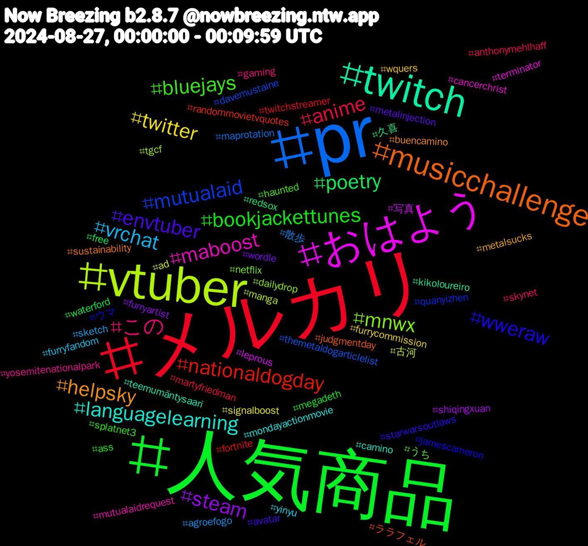 Hashtag Cloud; its hashtagged words/phrases (sorted by weighted frequency, descending):  人気商品, メルカリ, pr, vtuber, おはよう, twitch, musicchallenge, wweraw, bluejays, この, vrchat, twitter, steam, poetry, nationaldogday, mutualaid, mnwx, maboost, languagelearning, helpsky, envtuber, bookjackettunes, anime, 散歩, 古河, 写真, 久喜, ララフェル, ウマ, うち, yosemitenationalpark, yinyu, wquers, wordle, waterford, twitchstreamer, themetaldogarticlelist, tgcf, terminator, teemumäntysaari, sustainability, starwarsoutlaws, splatnet3, skynet, sketch, signalboost, shiqingxuan, redsox, randommovietvquotes, quanyizhen, netflix, mutualaidrequest, mondayactionmovie, metalsucks, metalinjection, megadeth, martyfriedman, maprotation, manga, leprous, kikoloureiro, judgmentday, jamescameron, haunted, gaming, furryfandom, furrycommission, furryartist, free, fortnite, davemustaine, dailydrop, cancerchrist, camino, buencamino, avatar, ass, anthonymehlhaff, agroefogo, ad