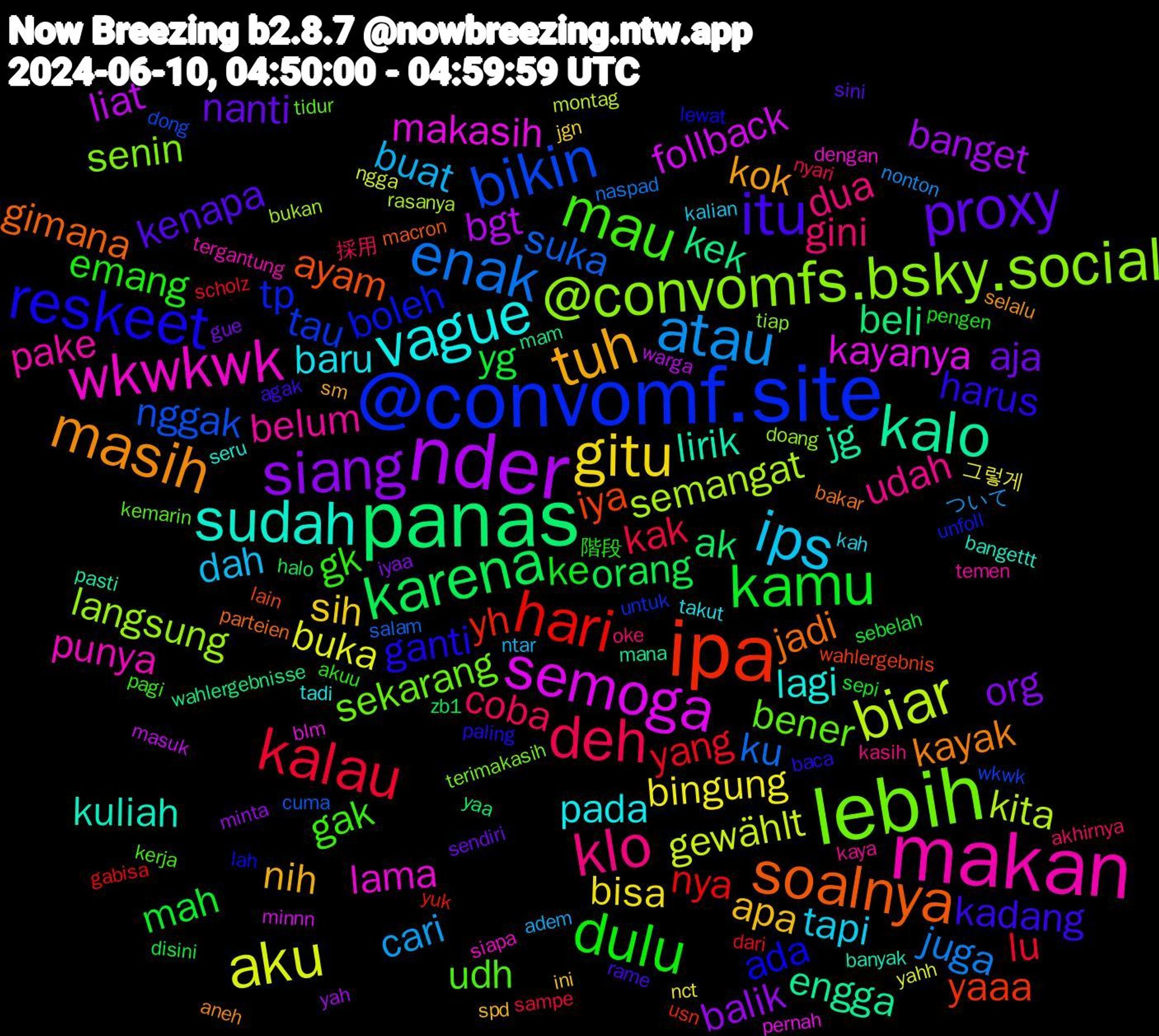 Word Cloud; its top words (sorted by weighted frequency, descending):  nder, panas, ipa, @convomf.site, lebih, makan, vague, tuh, proxy, kamu, kalau, enak, biar, semoga, kalo, soalnya, reskeet, mau, klo, ips, gitu, siang, karena, hari, bikin, @convomfs.bsky.social, wkwkwk, sudah, masih, itu, dulu, deh, atau, aku, liat, kek, iya, boleh, bener, belum, baru, apa, aja, yg, yang, suka, semangat, makasih, lirik, jadi, harus, gk, gini, buat, bingung, banget, ak, yh, tau, senin, punya, lagi, kok, kenapa, ke, kak, juga, gewählt, follback, engga, ayam, ada, udh, udah, tapi, sih, org, orang, nya, nggak, langsung, lama, kuliah, kayak, kadang, emang, coba, cari, buka, bgt, beli, yaaa, tp, sekarang, pake, pada, nih, nanti, mah, lu, ku, kita, kayanya, jg, gimana, ganti, gak, dua, dah, bisa, balik, zb1, yuk, wkwk, tiap, siapa, seru, selalu, rame, pengen, nyari, nonton, ngga, masuk, mam, lain, lah, kemarin, kaya, kah, ini, gue, disini, dari, cuma, bukan, blm, banyak, bakar, baca, akuu, akhirnya, adem, 그렇게, yah, yaa, usn, untuk, terimakasih, tergantung, tadi, sm, sini, sepi, sampe, naspad, montag, minnn, mana, macron, lewat, kerja, kasih, kalian, jgn, iyaa, halo, gabisa, dong, doang, dengan, bangettt, aneh, agak, 階段, 採用, ついて, yahh, warga, wahlergebnisse, wahlergebnis, unfoll, tidur, temen, takut, spd, sendiri, sebelah, scholz, salam, rasanya, pernah, pasti, parteien, paling, pagi, oke, ntar, nct, minta