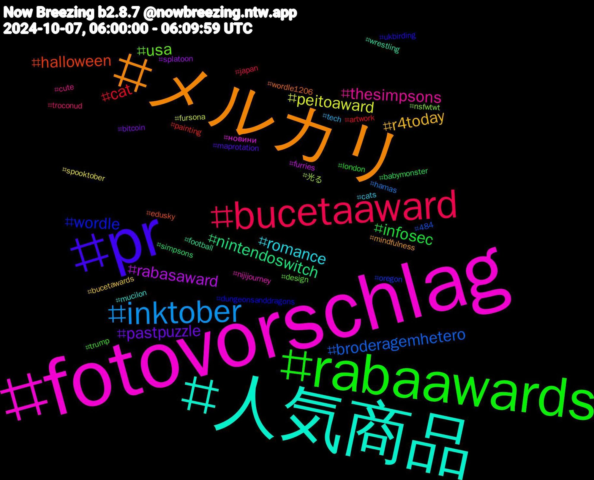 Hashtag Cloud; its hashtagged words/phrases (sorted by weighted frequency, descending):  fotovorschlag, 人気商品, メルカリ, pr, rabaawards, bucetaaward, inktober, peitoaward, rabasaward, nintendoswitch, halloween, wordle, usa, thesimpsons, romance, r4today, pastpuzzle, infosec, cat, broderagemhetero, 光る, новини, wrestling, wordle1206, ukbirding, trump, troconud, tech, spooktober, splatoon, simpsons, painting, oregon, nsfwtwt, nijijourney, mucilon, mindfulness, maprotation, london, japan, hamas, fursona, furries, football, edusky, dungeonsanddragons, design, cute, cats, bucetawards, bitcoin, babymonster, artwork, 484