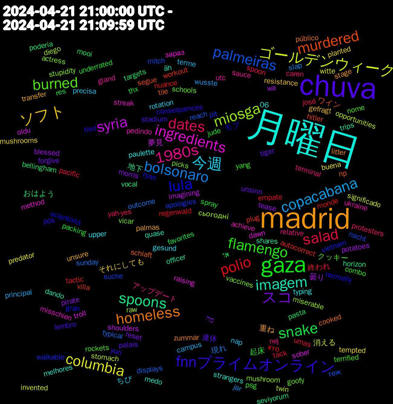 Word Cloud; its top words (sorted by weighted frequency, descending):  月曜日, madrid, chuva, gaza, salad, bolsonaro, ゴールデンウィーク, syria, spoons, murdered, lula, burned, 1980s, 今週, ソフト, スコ, snake, polio, palmeiras, miosga, ingredients, imagem, homeless, fnnプライムオンライン, flamengo, dates, copacabana, columbia, 曇り, おはよう, workout, walkable, vaccines, ukraine, typing, transfer, tiger, thx, tack, sunday, stomach, sober, shares, schlaft, ryan, rockets, relative, precisa, planted, pirate, pasta, nuance, nacht, mushroom, misschien, melhores, litter, lembro, jude, josé, jar, invented, imagining, horizon, hitler, gran, goofy, gland, gesund, gefragt, forgive, favorites, empate, displays, diego, dawn, dando, cooked, consequences, combo, caren, campus, buena, blessed, bellingham, autocorrect, apologies, actress, achieve, 06, 重ね, 連休, 起床, 終われ, 現れ, 消える, 夢見, 地下, ワイン, モブ, クッキー, アップデート, ちび, それにしても, מה, או, хто, теж, сьогодні, зараз, äh, zummar, yuri, yang, yah-yes, wusste, witte, wa, vocal, villa, vietnam, vicar, utc, upper, unsure, unsinn, underrated, umas, typical, twin, troll, trips, tile, tied, terrified, terminal, terme, tempted, tease, targets, tactic, suche, stupidity, streak, strangers, stage, stadium, spray, spoon, slap, significado, shoulders, seviyorum, segue, scientists, schools, sauce, rotation, resistance, reset, res, regenwald, reach, raw, raising, quase, público, pós, psg, protesters, principal, predator, potatoes, poderia, plug, pit, picks, pedindo, paulette, palmas, palais, packing, pacific, outcome, opportunities, oldu, officer, np, normally, nome, nej, nap, mushrooms, morris, mooi, monde, mitch, miserable, method, medo