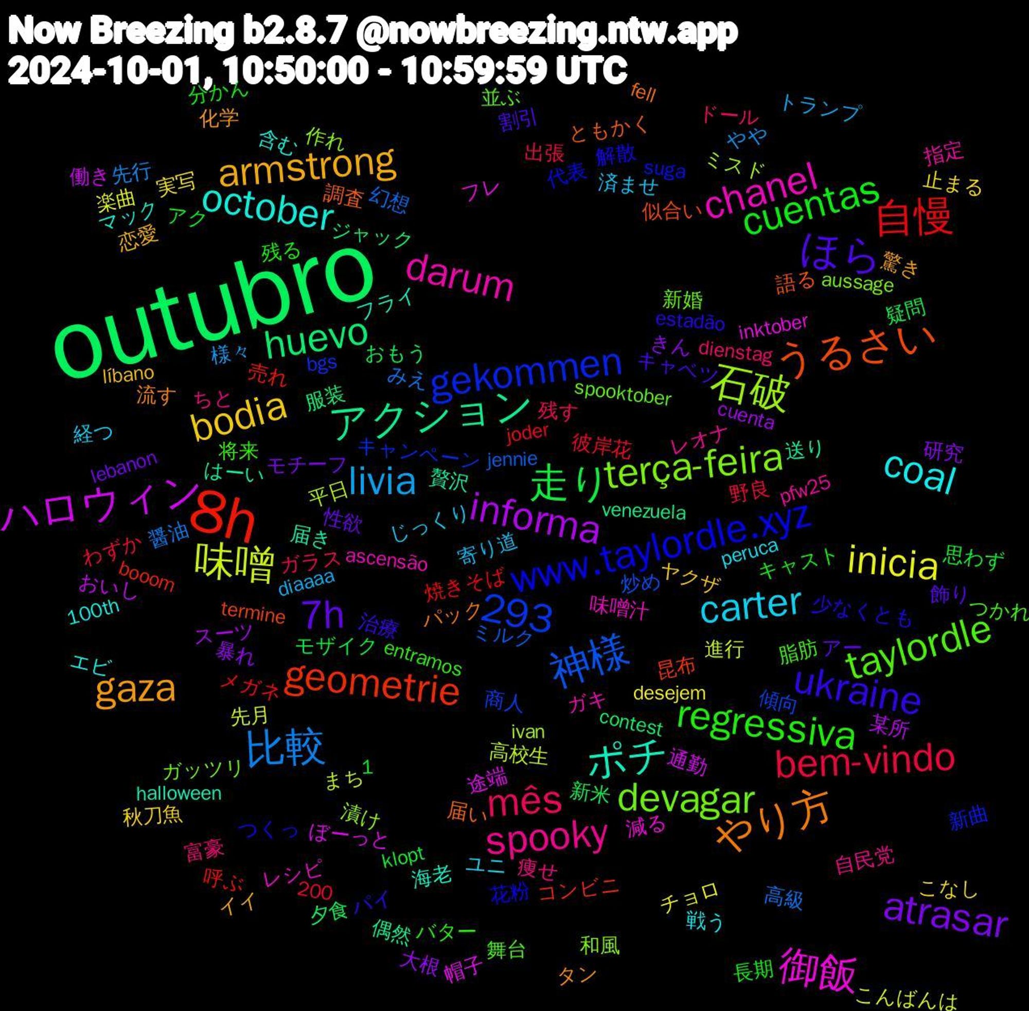 Word Cloud; its top words (sorted by weighted frequency, descending):  outubro, 8h, terça-feira, chanel, october, gaza, ほら, cuentas, bem-vindo, 比較, 味噌, ハロウィン, アクション, うるさい, www.taylordle.xyz, taylordle, spooky, carter, bodia, atrasar, 293, 走り, 自慢, 神様, 石破, 御飯, ポチ, やり方, ukraine, regressiva, mês, livia, inicia, informa, huevo, geometrie, gekommen, devagar, darum, coal, armstrong, 7h, 高級, 高校生, 途端, 贅沢, 調査, 解散, 脂肪, 痩せ, 済ませ, 止まる, 暴れ, 新米, 呼ぶ, 傾向, 作れ, レシピ, マック, タン, キャベツ, キャスト, ガラス, やや, こんばんは, おいし, venezuela, termine, suga, spooktober, pfw25, peruca, líbano, lebanon, klopt, joder, jennie, ivan, inktober, halloween, fell, estadão, entramos, dienstag, diaaaa, desejem, cuenta, contest, booom, bgs, aussage, ascensão, 100th, 1,200, 驚き, 飾り, 長期, 野良, 醤油, 進行, 通勤, 送り, 語る, 花粉, 舞台, 自民党, 経つ, 秋刀魚, 研究, 疑問, 焼きそば, 炒め, 漬け, 減る, 海老, 流す, 治療, 残る, 残す, 様々, 楽曲, 某所, 服装, 昆布, 新曲, 新婚, 指定, 戦う, 恋愛, 性欲, 思わず, 彼岸花, 幻想, 平日, 帽子, 届き, 届い, 少なくとも, 将来, 富豪, 寄り道, 実写, 大根, 夕食, 売れ, 商人, 和風, 味噌汁, 含む, 化学, 割引, 分かん, 出張, 先行, 先月, 働き, 偶然, 似合い, 代表, 並ぶ, レオナ, ユニ, ヤクザ, モチーフ, モザイク, メガネ, ミルク, ミスド, フレ, フライ, パック, パイ, バター, ドール, トランプ, チョロ, スーツ, ジャック, コンビニ, キャンペーン, ガッツリ, ガキ, エビ, イイ, アー, アク, わずか, みえ, まち, ぼーっと, はーい, ともかく, つくっ, つかれ, ちと, じっくり, こなし, きん, おもう, おば