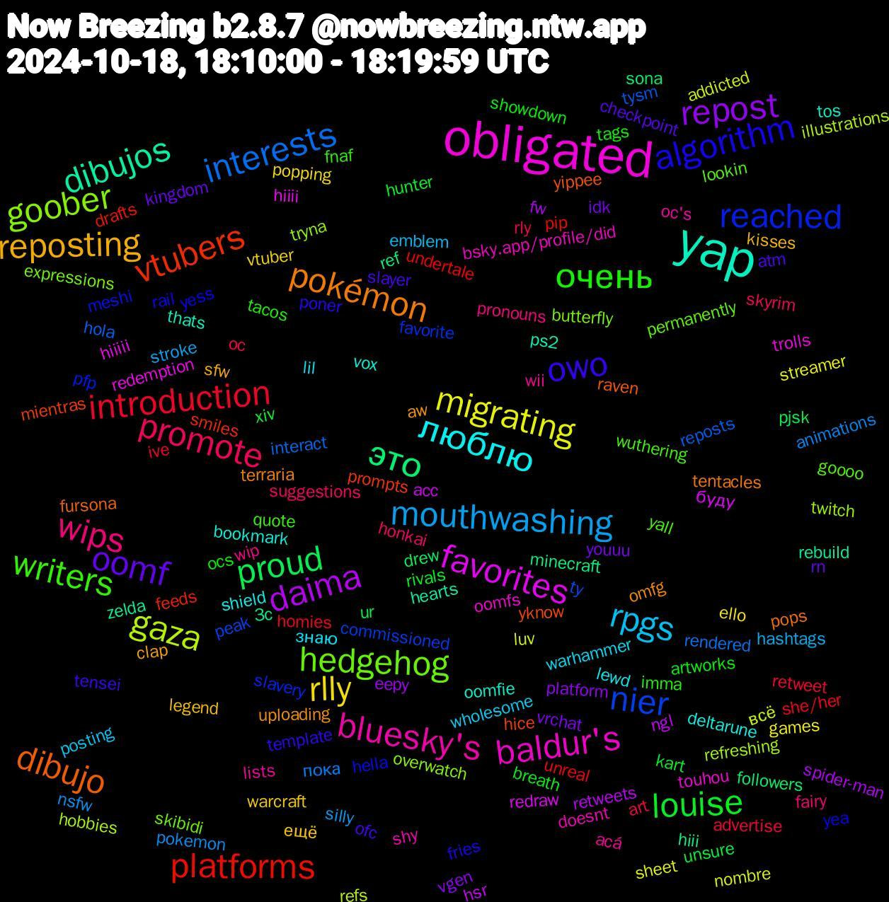 Word Cloud; its top words (sorted by weighted frequency, descending):  obligated, yap, pokémon, owo, очень, promote, mouthwashing, migrating, daima, это, vtubers, reached, hedgehog, bluesky's, люблю, reposting, oomf, louise, introduction, interests, gaza, favorites, dibujos, dibujo, algorithm, writers, wips, rpgs, rlly, repost, proud, platforms, nier, goober, baldur's, vox, uploading, slayer, showdown, rly, pokemon, luv, hsr, hiii, hice, hella, goooo, acá, знаю, ещё, youuu, xiv, she/her, reposts, refreshing, redemption, ps2, pops, poner, imma, honkai, hashtags, games, fw, followers, feeds, favorite, expressions, doesnt, deltarune, clap, checkpoint, breath, advertise, пока, всё, буду, zelda, yippee, yess, wuthering, wip, wholesome, vtuber, vgen, ur, undertale, ty, tryna, touhou, tos, terraria, tensei, tags, skyrim, silly, sheet, retweets, ref, prompts, pfp, permanently, oc's, lewd, kisses, kingdom, kart, ive, interact, illustrations, hiiii, hearts, fursona, fries, fnaf, fairy, emblem, ello, eepy, drew, drafts, commissioned, butterfly, bsky.app/profile/did, bookmark, aw, atm, artworks, art, animations, addicted, acc, 3c, yknow, yea, yall, wii, warhammer, warcraft, vrchat, unsure, unreal, tysm, twitch, trolls, thats, tentacles, template, tacos, suggestions, stroke, streamer, spider-man, sona, smiles, slavery, skibidi, shy, shield, sfw, rn, rivals, retweet, rendered, refs, redraw, rebuild, raven, rail, quote, pronouns, posting, popping, platform, pjsk, pip, peak, overwatch, oomfs, oomfie, omfg, ofc, ocs, oc, nsfw, nombre, ngl, minecraft, mientras, meshi, lookin, lists, lil, legend, idk, hunter, homies, hola, hobbies, hiiiii