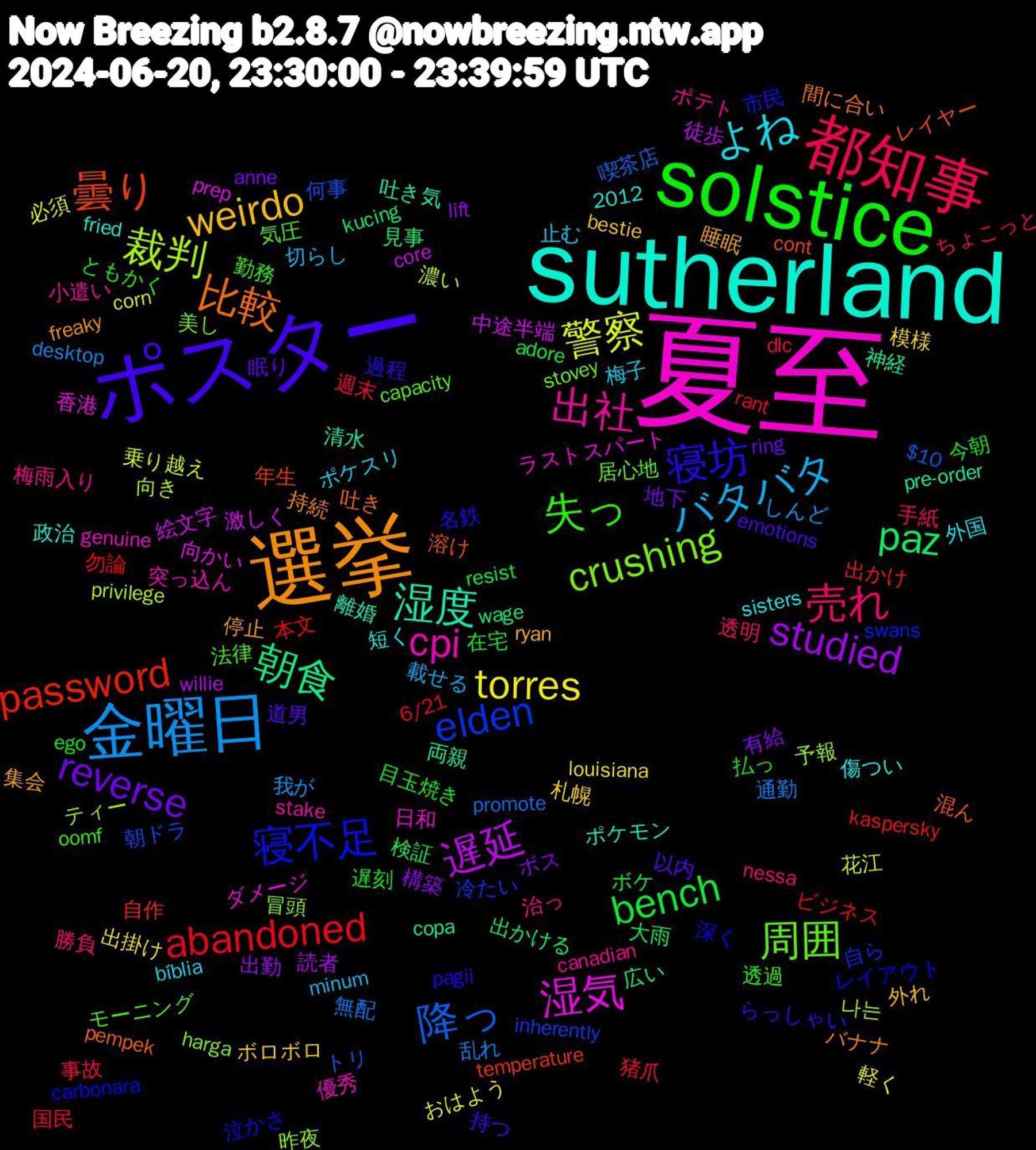 Word Cloud; its top words (sorted by weighted frequency, descending):  夏至, sutherland, 選挙, ポスター, solstice, 都知事, 金曜日, 警察, 遅延, 朝食, 曇り, 寝不足, 周囲, 出社, よね, weirdo, reverse, bench, abandoned, 降っ, 裁判, 湿気, 湿度, 比較, 寝坊, 失っ, 売れ, バタバタ, torres, studied, paz, password, elden, crushing, cpi, 集会, 道男, 遅刻, 週末, 通勤, 花江, 絵文字, 神経, 溶け, 深く, 気圧, 梅雨入り, 梅子, 札幌, 有給, 大雨, 勿論, 何事, 予報, ラストスパート, ポケモン, バナナ, らっしゃい, ともかく, ちょこっと, しんど, おはよう, willie, wage, temperature, swans, stovey, stake, sisters, ryan, ring, resist, rant, promote, privilege, prep, pre-order, pempek, pagii, oomf, nessa, minum, louisiana, lift, kucing, kaspersky, inherently, harga, genuine, fried, freaky, emotions, ego, dlc, desktop, corn, core, copa, cont, carbonara, capacity, canadian, bíblia, bestie, anne, adore, 6/21, 2012, $10, 나는, 香港, 離婚, 間に合い, 過程, 透過, 透明, 載せる, 軽く, 読者, 見事, 自作, 自ら, 美し, 突っ込ん, 短く, 睡眠, 眠り, 目玉焼き, 猪爪, 無配, 濃い, 激しく, 清水, 混ん, 泣かさ, 法律, 治っ, 止む, 模様, 構築, 検証, 本文, 朝ドラ, 昨夜, 日和, 政治, 持続, 持つ, 払っ, 手紙, 我が, 必須, 徒歩, 広い, 年生, 市民, 居心地, 小遣い, 外国, 外れ, 地下, 在宅, 国民, 喫茶店, 向き, 向かい, 吐き気, 吐き, 名鉄, 勤務, 勝負, 切らし, 出掛け, 出勤, 出かける, 出かけ, 冷たい, 冒頭, 優秀, 傷つい, 停止, 以内, 今朝, 事故, 乱れ, 乗り越え, 中途半端, 両親, レイヤー, レイアウト, モーニング, ポテト, ポケスリ, ボロボロ, ボス, ボケ, ビジネス, トリ, ティー, ダメージ