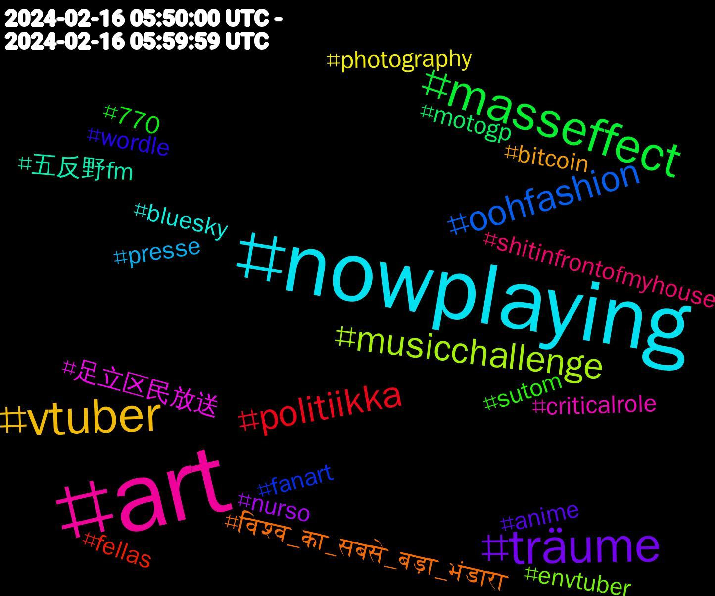 Hashtag Cloud; its hashtagged words/phrases (sorted by weighted frequency, descending):  art, nowplaying, vtuber, träume, masseffect, politiikka, oohfashion, musicchallenge, 足立区民放送, 五反野fm, विश्व_का_सबसे_बड़ा_भंडारा, wordle, sutom, shitinfrontofmyhouse, presse, photography, nurso, motogp, fellas, fanart, envtuber, criticalrole, bluesky, bitcoin, anime, 770