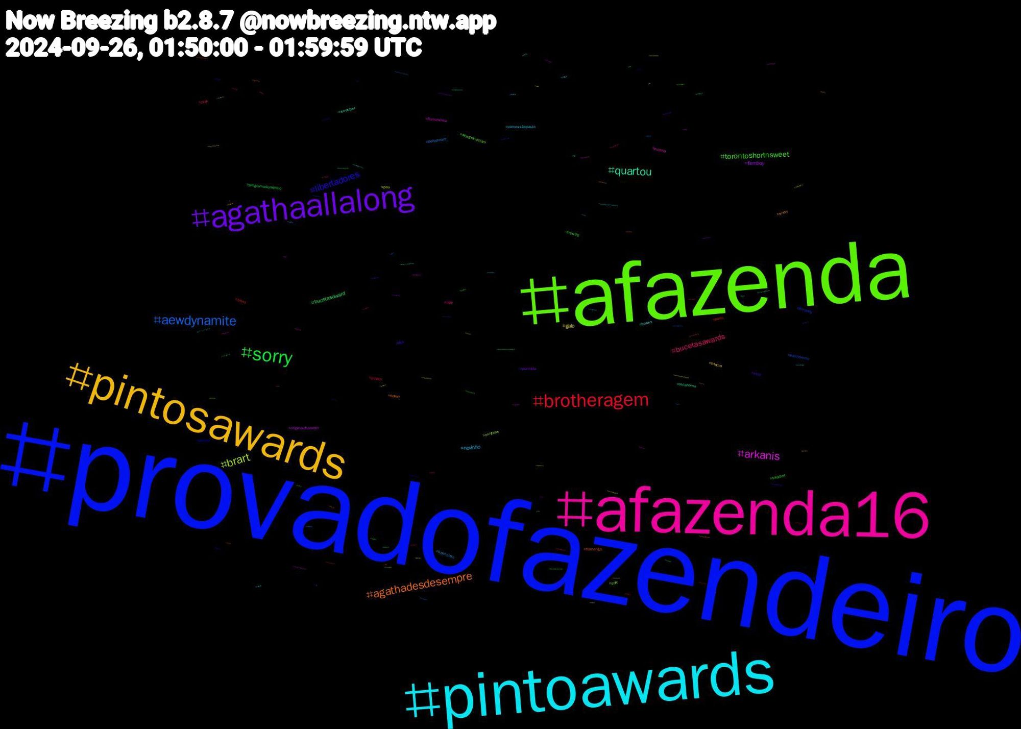 Hashtag Cloud; its hashtagged words/phrases (sorted by weighted frequency, descending):  provadofazendeiro, afazenda, afazenda16, pintoawards, pintosawards, agathaallalong, sorry, brotheragem, aewdynamite, brart, arkanis, quartou, agathadesdesempre, libertadores, torontoshortnsweet, bucetasawards, novinho, galo, femboy, bucetasaward, trans, tcmparty, spfc, putaria, books, sissy, sexy, saoxbot, privacy, peitoaward, pau, originalcharacter, oklahoma, flamengo, anime, aewgrandslam, aew, vamossãopaulo, tvfama, punheta, programadoratinho, pinto, palindromo, onlyfans, fluminense, envtuber, edsky, dick, crew96, cock, banheirao, 피원하모니, 드림캐쳐, ピクミンブルーム, ゼルダ, ゲーム, xiaozhan, writing, wquers, waifu, voteblue, vote13, voltavida, voltatt, video, venezuela, vamossaopaulo, twink, timedolula, tgirl, sorryy, sorrynada, sexo, seanxiao, saopaulo, rpg, routellm, rm, rabaaward, pso2ngs, project2025, pornogay, porno, poetry, podcast, piroca, peitosawardss, parkchat, p1harmony, nyc, nw, nsfwart, noticias, nogainnolove, nofapseptember, nintendoswitch, nintendo, myart, musicsky, misterio, mg, maunna, manga, mahcan, lovenextdoor, love, libertadores2024, jin, iwishiwasanormalgirl, innovation, indiegame, hirunkit, gpt-4o, gozada, gemini, gaysex, gayman, gayass, futebolnaglobo, futebol, fps, foravivi, follow, fnaf, fazenda16, fantasy, europaleaguenaband, erotic, ericadams, ele, ebooks, dreamcatcher, dibujo, desenho, commissions, comedian, climatechange, characterdesign, cats, cabocla, bundaaward, bunda, bucetawards, brazilianmiku, brartist, boquete, blue, bigdick, bigcock, bareback, balançogeral, auspol, arts, artedigital, arte, apple, anthro, animegirl, animation, almagêmea, agatha, adoptable, +18