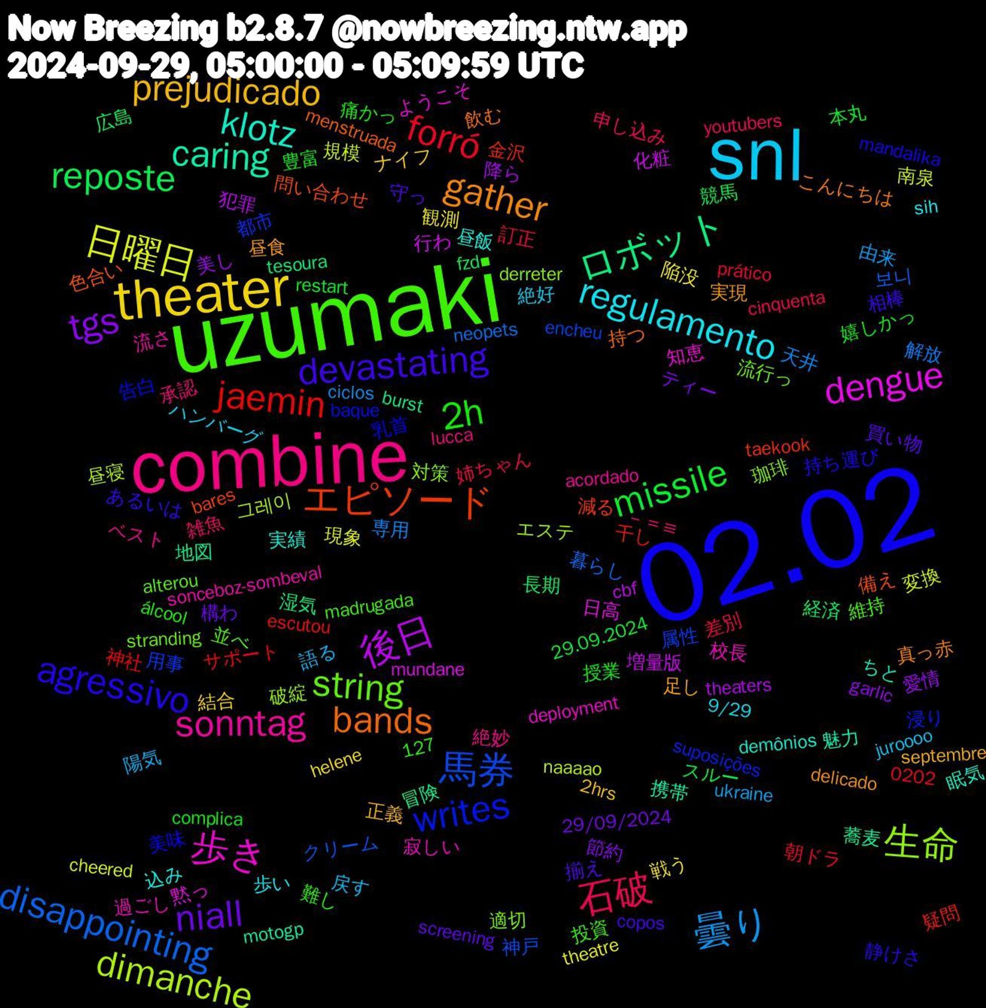 Word Cloud; its top words (sorted by weighted frequency, descending):  02.02, uzumaki, combine, snl, theater, tgs, reposte, jaemin, 馬券, 生命, 歩き, klotz, gather, devastating, 2h, 石破, 曇り, 日曜日, 後日, ロボット, エピソード, writes, string, sonntag, regulamento, prejudicado, niall, missile, forró, disappointing, dimanche, dengue, caring, bands, agressivo, －＝≡, 語る, 観測, 美し, 経済, 疑問, 用事, 珈琲, 校長, 昼飯, 昼食, 揃え, 授業, 差別, 専用, 南泉, 化粧, 冒険, 備え, 乳首, 並べ, ベスト, ハンバーグ, ナイフ, ティー, スルー, サポート, クリーム, エステ, ようこそ, ちと, こんにちは, あるいは, álcool, youtubers, ukraine, theatre, theaters, tesoura, taekook, suposições, stranding, sonceboz-sombeval, sih, septembre, screening, restart, prático, neopets, naaaao, mundane, motogp, menstruada, mandalika, madrugada, lucca, juroooo, helene, garlic, fzd, escutou, encheu, derreter, deployment, demônios, delicado, copos, complica, cinquenta, ciclos, cheered, cbf, burst, bares, baque, alterou, acordado, 9/29, 2hrs, 29/09/2024, 29.09.2024, 127, 0202, 보니, 그레이, 黙っ, 魅力, 飲む, 静けさ, 難し, 雑魚, 陽気, 陥没, 降ら, 長期, 金沢, 都市, 適切, 過ごし, 込み, 足し, 買い物, 豊富, 訂正, 解放, 規模, 行わ, 蕎麦, 色合い, 美味, 維持, 絶妙, 絶好, 結合, 節約, 競馬, 神社, 神戸, 破綻, 知恵, 眠気, 真っ赤, 相棒, 痛かっ, 申し込み, 由来, 現象, 犯罪, 湿気, 減る, 浸り, 流行っ, 流さ, 歩い, 正義, 構わ, 本丸, 朝ドラ, 暮らし, 昼寝, 日高, 携帯, 持つ, 持ち運び, 投資, 承認, 戻す, 戦う, 愛情, 広島, 干し, 属性, 対策, 寂しい, 実績, 実現, 守っ, 嬉しかっ, 姉ちゃん, 天井, 変換, 増量版, 地図, 問い合わせ, 告白