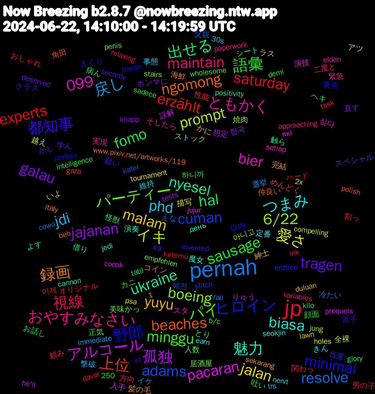 Word Cloud; its top words (sorted by weighted frequency, descending):  jp, pernah, イキ, アルコール, ukraine, beaches, 野郎, パイ, おやすみなさい, phd, malam, galau, fomo, experts, adams, 6/22, 1,099, 魅力, 録画, 都知事, 語彙, 視線, 戻し, 愛さ, 孤独, 出せる, 上位, ヒロイン, パーティー, ともかく, つまみ, yuyu, tragen, sausage, saturday, resolve, prompt, pacaran, nyesel, ngomong, minimal, minggu, maintain, jdi, jalan, jajanan, hal, erzählt, cuman, boeing, bier, biasa, 関わっ, 選挙, 越え, 誤解, 触ら, 角田, 褒美, 美味かっ, 緊急, 維持, 紳士, 直す, 病ん, 男の子, 父親, 焼肉, 演技, 演奏, 海鮮, 派手, 正気, 方向, 撃破, 描写, 想定, 怪獣, 性能, 当選, 居酒屋, 実現, 定番, 完結, 学ん, 吐い, 割っ, 冷たい, 全裸, 入手, 借り, 仲良い, 以内, 人数, 二度と, 事態, ラス, ホンマに, ヘキ, ハード, スペシャル, ストック, スタ, シート, コイン, クラス, カニ, オリジナル, イケ, アツ, りゅう, よす, めんどく, まくり, とり, そしたら, きん, かに, かし, お話し, おしゃれ, えな, いよ, які, день, www.pixiv.net/artworks/119, wl, wholesome, variables, trs, tournament, tests, tatil, task, stitch, stairs, setiap, seokjin, sekarang, secretly, sadece, relaxing, rail, psa, prequels, positivity, polish, perfekt, penis, paperwork, nervt, lawn, knapp, kilo, ketemu, kater, jung, jujur, jedi, italy, invented, intelligence, ink, immediate, holes, he'll, glory, gaza, erdtree, empfehlen, elden, earn, duluan, deserved, demi, davor, cowo, compelling, cocok, cannon, beb, bacon, b/c, approaching, 49, 30s, 2x, 250, 한국, 하니까, 이제, 예전, 아니고, 싶다, 魔女, 髪の毛, 願い, 顔面, 頼み, 順番