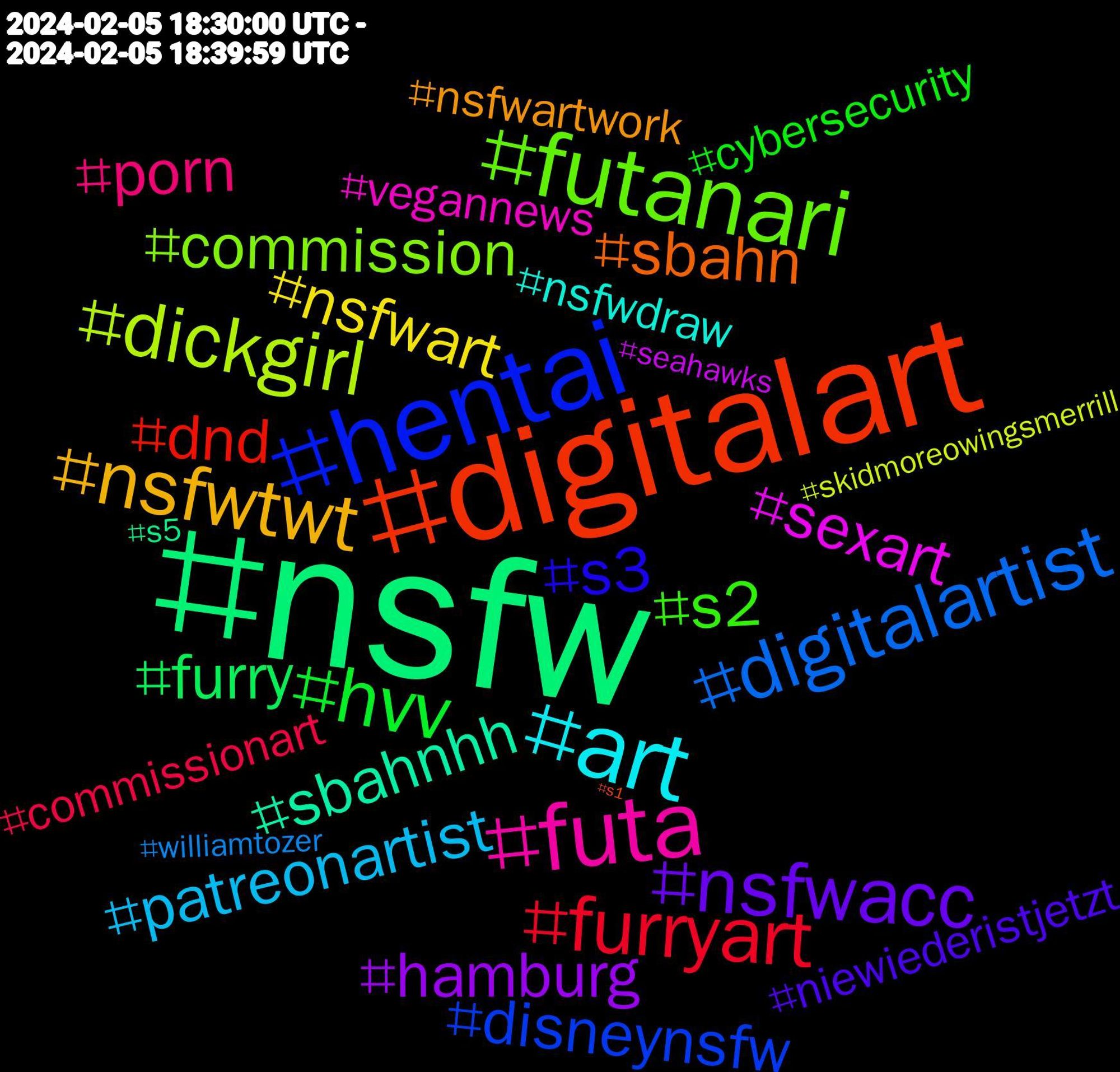 Hashtag Cloud; its hashtagged words/phrases (sorted by weighted frequency, descending):  nsfw, digitalart, hentai, futanari, futa, art, nsfwtwt, nsfwacc, hvv, furryart, digitalartist, dickgirl, sexart, sbahnhh, sbahn, s3, s2, porn, patreonartist, nsfwart, hamburg, furry, dnd, disneynsfw, commission, vegannews, nsfwdraw, nsfwartwork, niewiederistjetzt, cybersecurity, commissionart, williamtozer, skidmoreowingsmerrill, seahawks, s5, s1#hvv, s1, retrogaming, raiders, promotion, photography, photograph, panthers, modernarchitecture, krisenvorsorge, kingcharles, informationtechnology, history, goodomens, gdl, fanart, falcons, f1, eurovision, ecchi, easypeasy, digitalarts, demon, dasperfektedinner, cowboys, concretearchitecture, commsopen, commissionsopen, commanders, chicagoarchitecture, butterbaumkiel, brutalistarchitecture, brutalism, bluezicos, architect, ai, agbt24