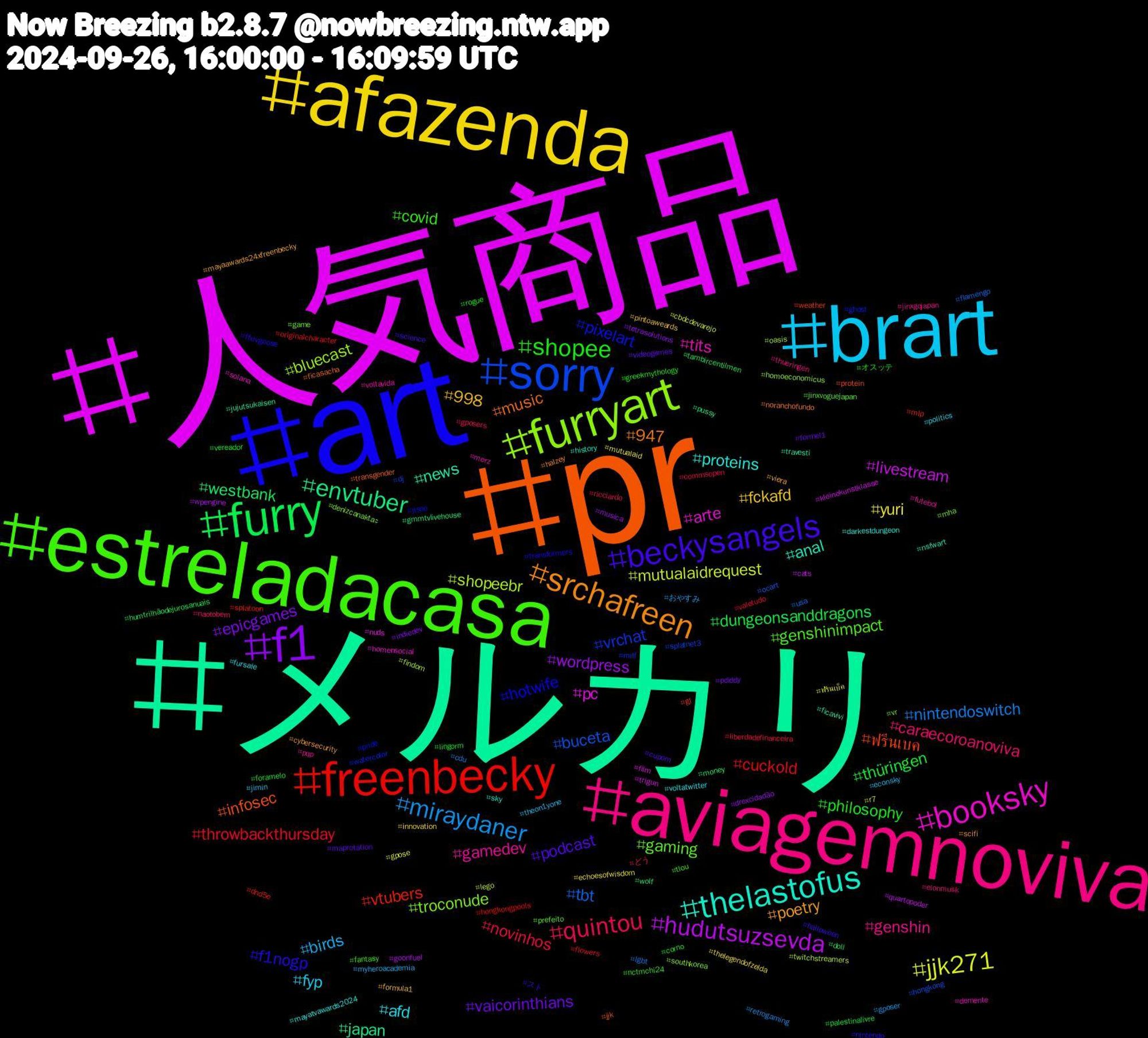 Hashtag Cloud; its hashtagged words/phrases (sorted by weighted frequency, descending):  人気商品, メルカリ, pr, art, estreladacasa, aviagemnoviva, brart, afazenda, f1, furry, freenbecky, sorry, furryart, booksky, thelastofus, srchafreen, beckysangels, shopee, quintou, miraydaner, jjk271, hudutsuzsevda, envtuber, ฟรีนเบค, pixelart, gaming, gamedev, afd, 998, vaicorinthians, thüringen, throwbackthursday, tbt, shopeebr, pc, news, music, f1nogp, covid, caraecoroanoviva, birds, yuri, wordpress, westbank, vtubers, vrchat, troconude, tits, proteins, poetry, podcast, philosophy, novinhos, nintendoswitch, mutualaidrequest, livestream, japan, infosec, hotwife, genshinimpact, genshin, fyp, fckafd, epicgames, dungeonsanddragons, cuckold, buceta, bluecast, arte, anal, 947, スト, オスッテ, どう, おやすみ, ฟรีนเบ็ค, wpengine, wolf, weather, watercolor, vr, voltavida, voltatwitter, viera, videogames, vereador, valetudo, usa, twitchstreamers, trigun, travesti, transgender, transformers, tlou, thueringen, theon1yone, thelegendofzelda, tetrasolutions, tambircentilmen, splatoon, splatnet3, southkorea, solana, sky, scifi, science, rogue, ricciardo, retrogaming, r7, quartopoder, pussy, protein, pride, prefeito, pqp, politics, pintoaweards, pdiddy, palestinalivre, originalcharacter, ocart, oasis, nuds, nsfwart, noranchofundo, nintendo, nctmchi24, naotobem, myheroacademia, mutualaid, musica, money, mlp, milf, mha, merz, mayatvawards2024, mayaawards24xfreenbecky, maprotation, lingorm, liberdadefinanceira, lgbt, lego, kleinekunstklasse, jujutsukaisen, jjk, jisoo, jinxvoguejapan, jinxgqjapan, jimin, innovation, indiedev, humtrilhãodejurosanuais, hongkongpools, hongkong, homoeconomicus, homensocial, history, halzey, halloween, greekmythology, gposers, gposer, gpose, goonfuel, gmmtvlivehouse, gl, ghost, game, futebol, fursale, formula1, formel1, foramelo, flowers, flamengo, findom, film, ficavivi, ficasacha, ffxivgpose, fantasy, elonmusk, econsky, echoesofwisdom, drexcidadão, doll, dnd5e, dj, denizcanaktaş, demente, darkestdungeon, cybersecurity, cupom, corno, commsopen, cdu, cbdcdevarejo, cats