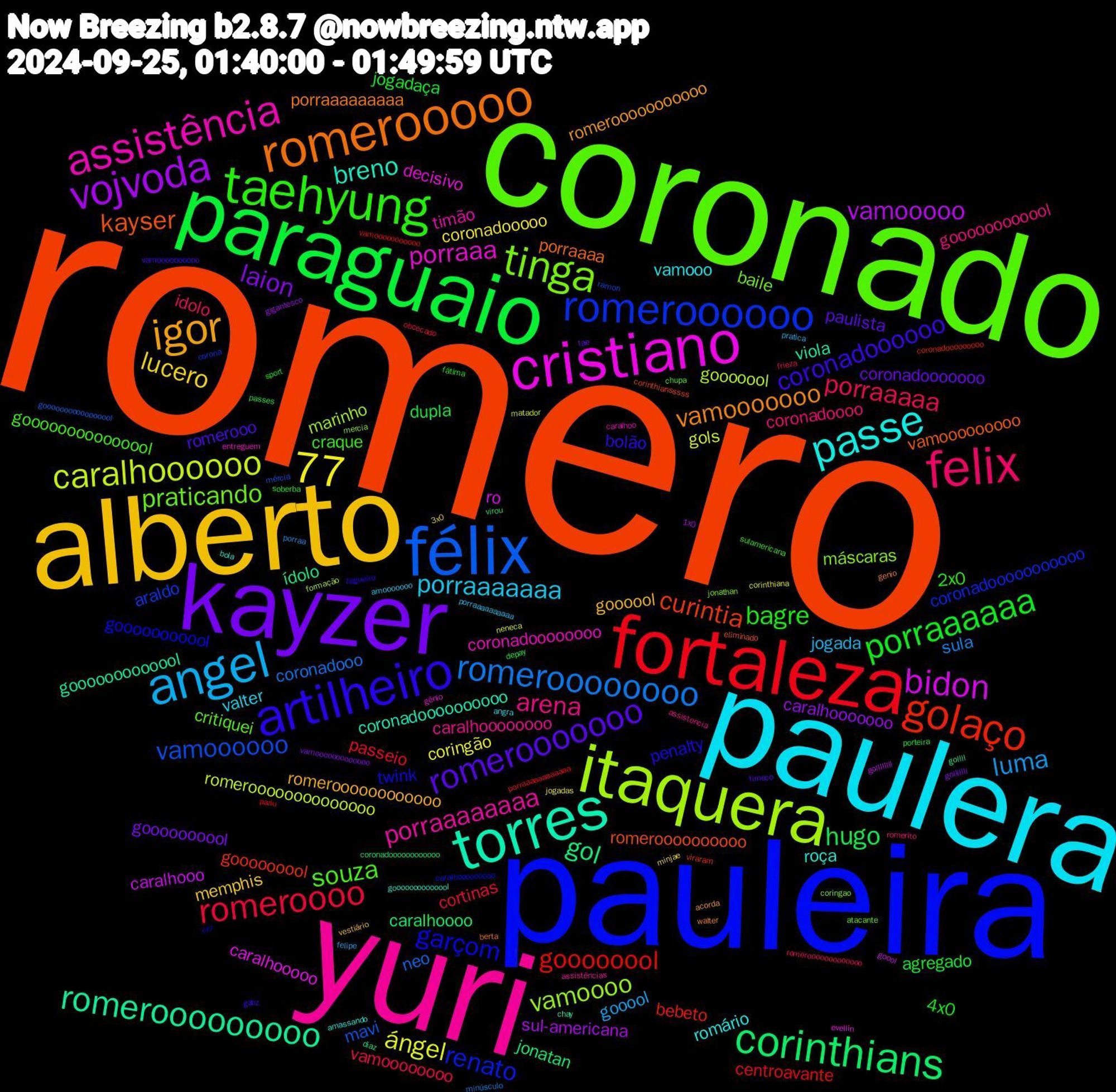 Word Cloud; its top words (sorted by weighted frequency, descending):  romero, pauleira, coronado, yuri, paulera, alberto, kayzer, paraguaio, fortaleza, félix, itaquera, cristiano, torres, romerooooo, artilheiro, taehyung, felix, angel, vojvoda, corinthians, 77, golaço, romeroooooo, tinga, assistência, passe, igor, romerooooooo, porraaaaaa, romeroooo, romeroooooooo, caralhoooooo, bidon, romerooooooooo, kayser, garçom, souza, arena, porraaaaaaa, lucero, laion, hugo, goooooool, vamoooooo, vamoooo, porraaa, breno, vamooooooo, coronadoooooo, bagre, porraaaaa, luma, ángel, vamooooo, gol, curintia, renato, praticando, porraaaaaaaa, vamooo, goooool, coronadooooooo, agregado, passeio, neo, gooooool, caralhooooo, viola, porraaaa, penalty, craque, coronadoooo, jogada, coronadooooo, caralhooooooo, caralhoooo, bebeto, araldo, máscaras, coronadoooooooo, roça, romerooooooooooo, romerooo, 4x0, vamoooooooo, sula, gols, caralhooo, ídolo, romeroooooooooo, gooooooooool, critiquei, caralhoooooooo, valter, memphis, goooooooool, dupla, centroavante, mavi, marinho, decisivo, coronadoooooooooo, porraaaaaaaaa, bolão, 2x0, idolo, gooool, coringão, sul-americana, jonatan, gooooooool, coronadooooooooooo, baile, timão, romário, romeroooooooooooo, paulista, jogadaça, cortinas, coronadooo, romeroooooooooooooo, ro, gooooooooooool, vamooooooooo, twink, gooooooooooooool, goooooooooool, porraaaaaaaaaa, minjae, golllllll, depay, vamooooooooooo, ramon, jonathan, entreguem, bola, walter, vamoooooooooo, sport, romerooooooooooooo, porraa, neneca, gollllllll, diaz, corinthiansssss, caralhooooooooo, atacante, assistências, angra, vestiário, tae, porteira, porraaaaaaaaaaaa, gooooooooooooooool, formação, evellin, chay, berta, zagueiro, sulamericana, romerito, pratica, jogadas, gigantesco, coronadoooooooooooo, coronadooooooooo, corona, coringao, caralhoo, amassando, acorda, timeco, soberba, obcecado, minúsculo, matador, goool, gollll, eliminado, cr7, chupa, assistencia, amooooooo, 3x0, vamooooooooooooo, passes, pariu, mércia, mercia, gênio, goooooooooooool, genio, gabz, fátima, frieza, felipe, corinthiana, 1x0, virou, viraram