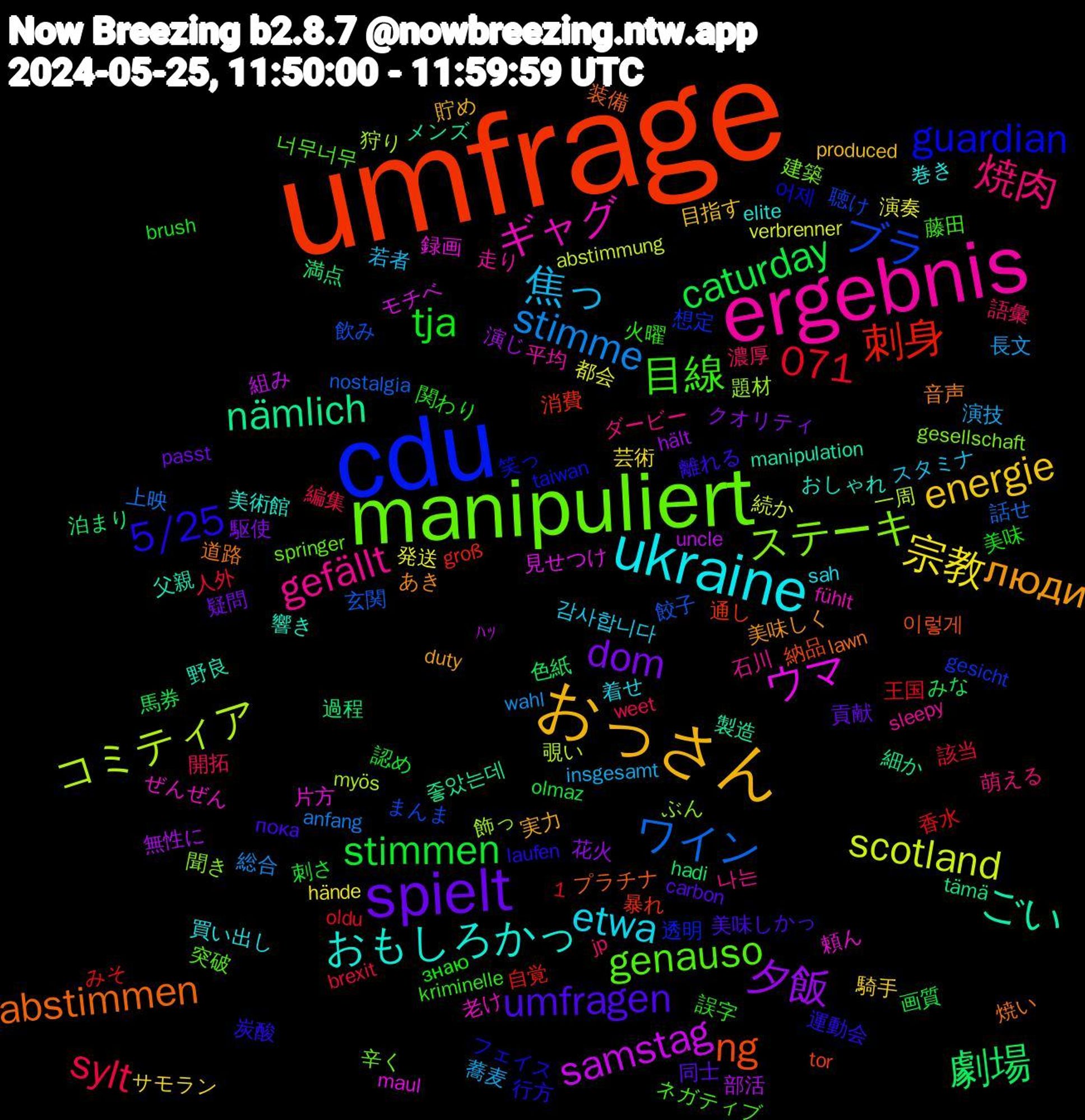 Word Cloud; its top words (sorted by weighted frequency, descending):  umfrage, cdu, manipuliert, ergebnis, ukraine, おっさん, spielt, stimmen, 1,071, ワイン, コミティア, ウマ, ごい, abstimmen, 5/25, 目線, 焼肉, 焦っ, 宗教, 夕飯, 劇場, 刺身, ブラ, ステーキ, ギャグ, おもしろかっ, люди, umfragen, tja, sylt, stimme, scotland, samstag, nämlich, ng, guardian, genauso, gefällt, etwa, energie, dom, caturday, 餃子, 飾っ, 録画, 野良, 道路, 運動会, 誤字, 語彙, 蕎麦, 発送, 無性に, 泊まり, 暴れ, 想定, 建築, 平均, 巻き, 実力, 同士, 刺さ, 人外, 上映, 一周, モチベ, メンズ, プラチナ, フェイス, ネガティブ, ダービー, スタミナ, サモラン, クオリティ, みな, みそ, まんま, ぶん, ぜんぜん, おしゃれ, あき, пока, знаю, weet, wahl, verbrenner, uncle, tämä, tor, taiwan, springer, sleepy, sah, produced, passt, olmaz, oldu, nostalgia, myös, maul, manipulation, lawn, laufen, kriminelle, jp, insgesamt, hände, hält, hadi, groß, gesicht, gesellschaft, fühlt, elite, duty, carbon, brush, brexit, anfang, abstimmung, ﾊｯ, 좋았는데, 이렇게, 어제, 너무너무, 나는, 감사합니다, 騎手, 駆使, 馬券, 香水, 飲み, 題材, 頼ん, 響き, 音声, 離れる, 関わり, 開拓, 長文, 都会, 部活, 過程, 通し, 透明, 辛く, 走り, 買い出し, 貯め, 貢献, 認め, 該当, 話せ, 覗い, 見せつけ, 製造, 装備, 行方, 藤田, 萌える, 若者, 芸術, 花火, 色紙, 自覚, 聴け, 聞き, 老け, 美術館, 美味しく, 美味しかっ, 美味, 編集, 総合, 続か, 組み, 細か, 納品, 笑っ, 突破, 石川, 着せ, 目指す, 疑問, 画質, 王国, 玄関, 狩り, 片方, 父親, 焼い, 炭酸, 火曜, 濃厚, 演技, 演奏, 演じ, 満点, 消費, 洗っ