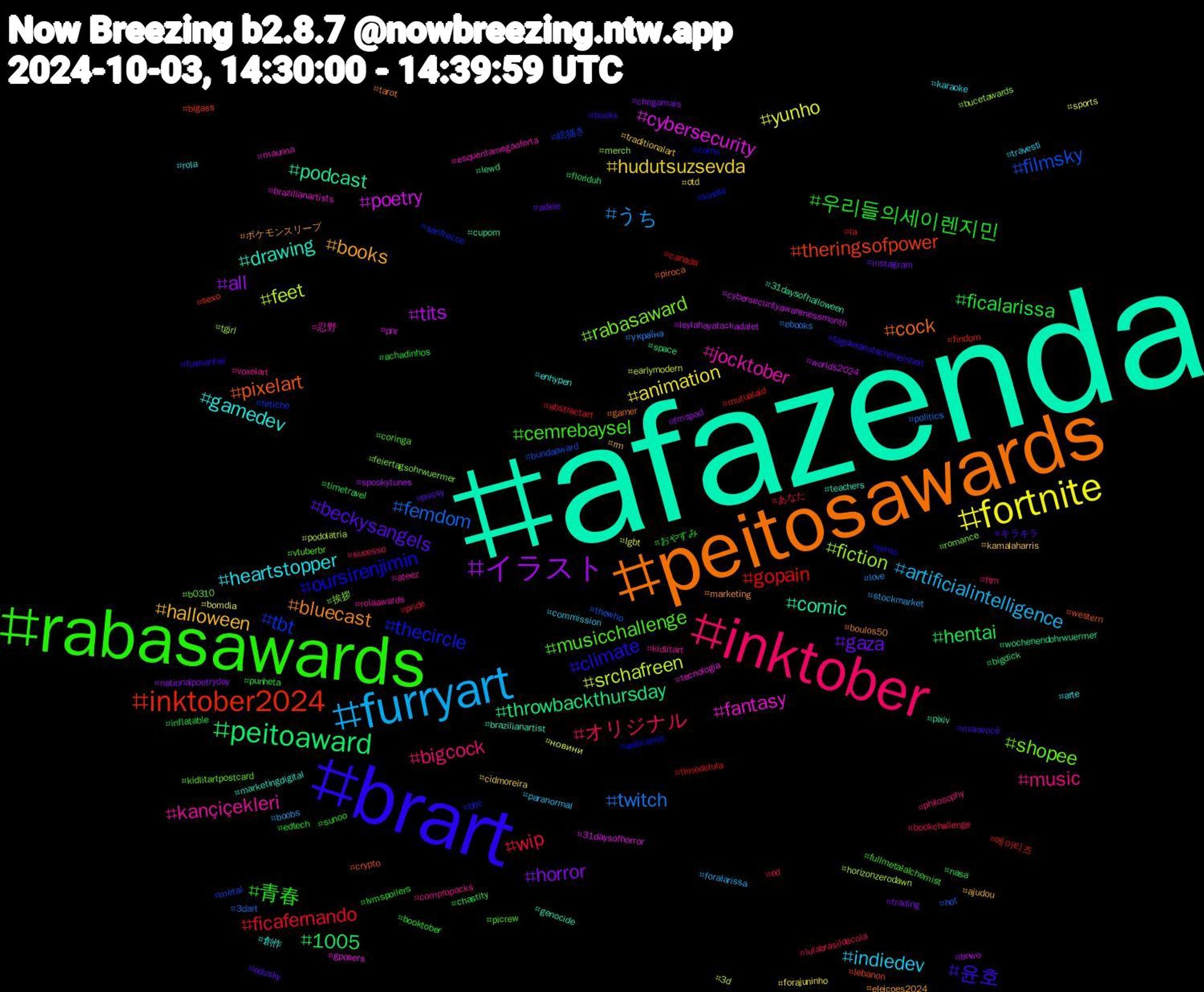 Hashtag Cloud; its hashtagged words/phrases (sorted by weighted frequency, descending):  afazenda, peitosawards, brart, rabasawards, inktober, furryart, fortnite, イラスト, peitoaward, inktober2024, tbt, rabasaward, jocktober, gamedev, books, beckysangels, 우리들의세이렌지민, wip, twitch, srchafreen, poetry, podcast, pixelart, oursirenjimin, musicchallenge, music, indiedev, hudutsuzsevda, horror, hentai, gopain, filmsky, fiction, fantasy, drawing, bluecast, 윤호, 青春, オリジナル, うち, yunho, tits, throwbackthursday, theringsofpower, thecircle, shopee, kançiçekleri, heartstopper, halloween, gaza, ficalarissa, ficafernando, femdom, feet, cybersecurity, comic, cock, climate, cemrebaysel, bigcock, artificialintelligence, animation, all, 1005, 에이티즈, 絵描き, 挨拶, 忍野, 創作, ポケモンスリープ, キラキラ, おやすみ, あなた, україна, новини, worlds2024, wochenendohrwuermer, western, webcomic, vtuberbr, voxelart, travesti, traditionalart, trading, timetravel, timedolula, thewho, tgirl, tecnologia, teachers, tarot, tagderdeutscheneinheit, sunoo, sucesso, stockmarket, sports, spookytunes, space, sexo, sanfrecce, romance, rolaawards, rola, rm, pussy, punheta, pride, politics, podolatria, pnr, pixiv, piroca, pinto, picrew, philosophy, paranormal, otd, nationalpoetryday, nasa, mutualaid, metal, merch, maunna, marketingdigital, marketing, maisvocê, lvmspoilers, lulabrasildecola, love, lgbt, leylahayataşkadalet, lewd, lebanon, kindle, kidlitartpostcard, kidlitart, karaoke, kamalaharris, instagram, inflatable, ia, hot, horizonzerodawn, gposers, genocide, gamer, fushanhai, fullmetalalchemist, ftm, foralarissa, forajuninho, fmspad, floriduh, findom, fetiche, feiertagsohrwuermer, esquentamegaoferta, enhypen, eleicoes2024, edusky, edtech, ed, ebooks, earlymodern, cybersecurityawarenessmonth, cupom, crypto, corno, coringa, compropacks, commission, cidmoreira, chegamais, chastity, canada, bundaaward, bucetawards, brazilianartists, brazilianartist, boulos50, bookx, booktober, bookchallenge, boobs, bomdia, bnwo, bigdick, bigass, bbc, b0310, ateez, arte, ajudou, adele, achadinhos, abstractart, 3dart, 3d, 31daysofhorror, 31daysofhalloween