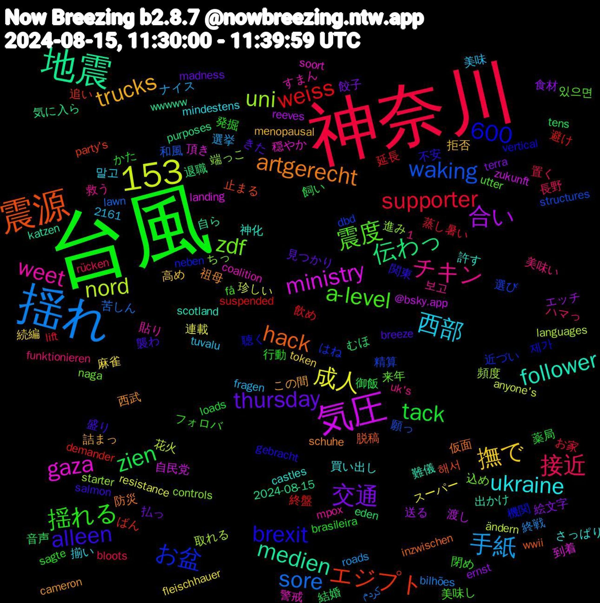 Word Cloud; its top words (sorted by weighted frequency, descending):  台風, 神奈川, 揺れ, 気圧, 地震, 震源, 1,153, 震度, チキン, 西部, 撫で, 交通, zien, weiss, waking, uni, gaza, follower, artgerecht, alleen, 揺れる, 接近, 手紙, 成人, 合い, 伝わっ, エジプト, お盆, zdf, weet, ukraine, trucks, thursday, tack, supporter, sore, nord, ministry, medien, hack, brexit, a-level, 600, 麻雀, 食材, 音声, 避け, 選び, 進み, 警戒, 許す, 西武, 襲わ, 行動, 置く, 終戦, 珍しい, 渡し, 気に入ら, 止まる, 機関, 来年, 救う, 揃い, 拒否, 払っ, 御飯, 延長, 和風, 取れる, 到着, 出かけ, 仮面, 不安, フォロバ, ハマっ, ナイス, スーパー, エッチ, むほ, ばん, はね, ちっ, すまん, さっぱり, この間, きた, かた, お家, کردم, ändern, zukunft, wwwww, wwii, vertical, utter, uk's, tuvalu, token, terra, tens, suspended, structures, starter, soort, scotland, schuhe, salmon, sagte, rücken, roads, resistance, reeves, purposes, party's, neben, naga, mpox, mindestens, menopausal, madness, loads, lift, lawn, languages, landing, katzen, inzwischen, gebracht, få, funktionieren, fragen, fleischhauer, ernst, eden, demander, dbd, controls, coalition, castles, cameron, breeze, brasileira, bloots, bilhões, anyone's, @bsky.app, 2161, 2024-08-15, 해서, 제가, 있으면, 보고, 말고, 高め, 餃子, 飼い, 飲め, 願っ, 頻度, 頂き, 難儀, 防災, 関東, 閉め, 長野, 選挙, 連載, 送る, 退職, 追い, 近づい, 込め, 貼り, 買い出し, 詰まっ, 見つかり, 薬局, 蒸し暑い, 苦しん, 花火, 自民党, 自ら, 脱稿, 聴く, 美味し, 美味い, 美味, 続編, 絵文字, 結婚, 終盤, 精算, 端っこ, 穏やか, 神化, 祖母, 盛り, 発掘, 男女