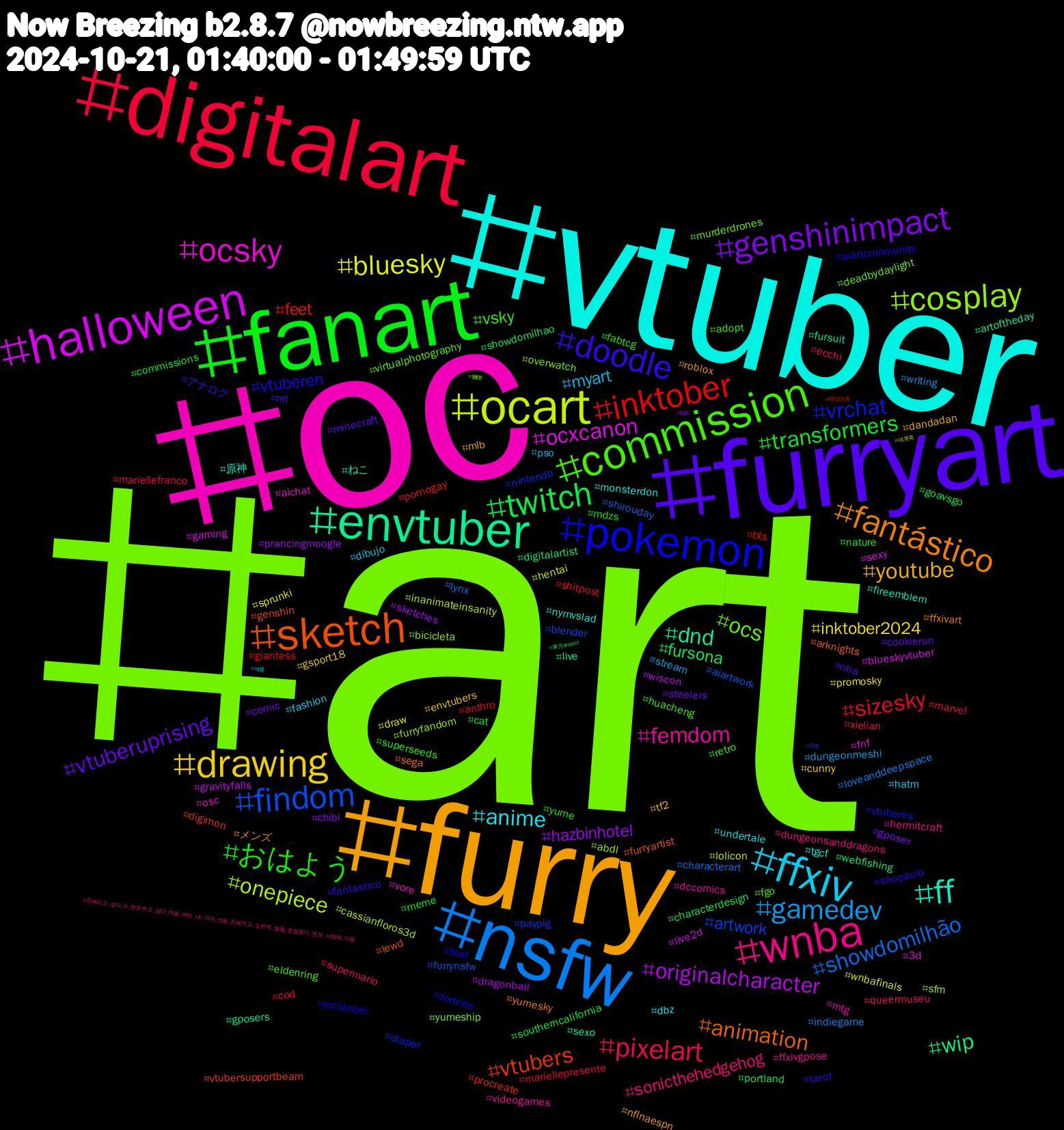 Hashtag Cloud; its hashtagged words/phrases (sorted by weighted frequency, descending):  art, oc, vtuber, furry, furryart, fanart, digitalart, nsfw, ocart, halloween, envtuber, sketch, pokemon, commission, wnba, ffxiv, drawing, genshinimpact, twitch, inktober, findom, cosplay, ocsky, ff, fantástico, doodle, おはよう, pixelart, gamedev, bluesky, originalcharacter, wip, vtubers, vrchat, ocs, femdom, anime, youtube, vtuberuprising, transformers, sizesky, showdomilhão, onepiece, ocxcanon, dnd, animation, vtuberen, vsky, sonicthehedgehog, myart, inktober2024, hazbinhotel, fursona, feet, artwork, yumeship, vore, tgcf, roblox, nfl, nature, marvel, indiegame, hentai, gravityfalls, gposers, genshin, fortnite, fgo, ffxivgpose, fashion, envtubers, comic, cat, anthro, aiartwork, abdl, 3d, ねこ, yumesky, tarot, superseeds, supermario, stream, sprunki, sketches, showdomilhao, procreate, nintendo, murderdrones, mtg, monsterdon, mlb, minecraft, meme, mariellepresente, lynx, inanimateinsanity, gaming, fursuit, furryartist, fnaf, eldenring, dungeonsanddragons, dibujo, cunny, chibi, characterdesign, bts, blender, bicicleta, aichat, 原神, メンズ, アナログ, yume, xielian, writing, wnbafinals, wiscon, webfishing, vtubersupportbeam, vtuberes, virtualphotography, videogames, undertale, tf2, steelers, southerncalifornia, shitpost, shirouday, sfm, sexy, sexo, sega, saopaulo, retro, queermuseu, pso, promosky, prancingmoogle, portland, pornogay, paypig, overwatch, osc, nymvslad, nflnaespn, nba, mdzs, mariellefranco, loveanddeepspace, lolicon, live2d, live, lewd, jocktober, huacheng, hermitcraft, hatm, gsport18, gposer, goavsgo, giantess, furrynsfw, furryfandom, fnf, fireemblem, ffxivart, fantastico, fabtcg, ecchi, dungeonmeshi, draw, dragonball, digitalartist, digimon, diaper, deadbydaylight, dccomics, dbz, dandadan, cookierun, commissions, cod, characterart, cassianfloros3d, blueskyvtuber, artoftheday, arknights, aiartcommunity, adopt, 친해지고_싶다_rt_반모하고_싶다_마음_얘는_내_거야_인용_친해지고_싶은데_말을_못걸겠다_멘션_사랑해_디엠, 섹블, 데못죽, 狗奴, 東方project, 明日方舟, 日常, 捆绑