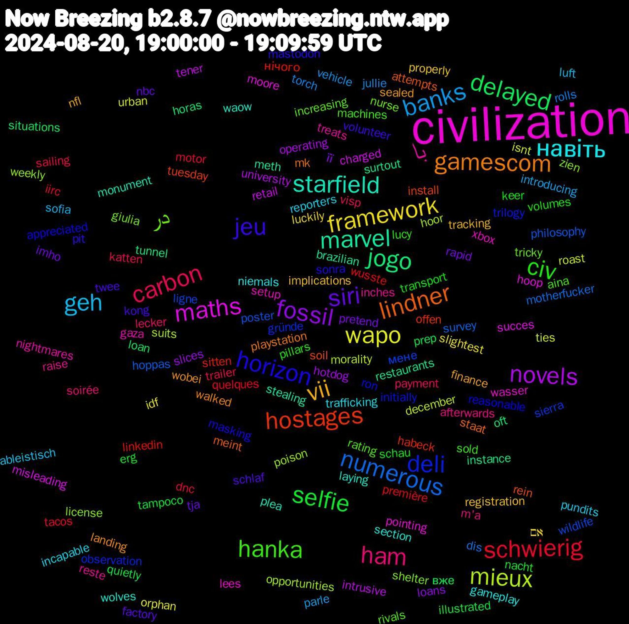 Word Cloud; its top words (sorted by weighted frequency, descending):  civilization, starfield, gamescom, jeu, civ, carbon, banks, wapo, novels, jogo, hostages, deli, در, با, навіть, vii, siri, selfie, schwierig, numerous, mieux, maths, marvel, lindner, horizon, hanka, ham, geh, framework, fossil, delayed, нічого, мене, zien, xbox, wolves, wobei, twee, transport, trailer, torch, ties, tener, surtout, soil, ron, rivals, reste, reporters, registration, rapid, quietly, quelques, philosophy, opportunities, moore, monument, mk, mastodon, lucy, lecker, introducing, idf, hotdog, horas, habeck, gründe, giulia, gaza, gameplay, finance, factory, erg, dnc, dis, december, charged, brazilian, attempts, appreciated, aina, afterwards, ableistisch, אם, її, вже, wusste, wildlife, weekly, wasser, waow, walked, volunteer, volumes, visp, vehicle, urban, university, tunnel, tuesday, trilogy, tricky, treats, trafficking, tracking, tja, tampoco, tacos, survey, suits, succes, stealing, staat, sonra, sold, soirée, sofia, slightest, slices, situations, sitten, sierra, shelter, setup, section, sealed, schlaf, schau, sailing, rolls, roast, retail, restaurants, rein, reasonable, rating, raise, pundits, properly, pretend, prep, première, poster, poison, pointing, plea, playstation, pit, pillars, payment, parle, orphan, operating, oft, offen, observation, nurse, nightmares, niemals, nfl, nbc, nacht, motor, motherfucker, morality, misleading, meth, meint, masking, machines, m'a, luft, luckily, loans, loan, linkedin, ligne, license, lees, laying, landing, kong, keer, katten, jullie, isnt, intrusive, instance, install, initially, increasing, inches, incapable, implications, imho, illustrated, iirc, hoppas, hoor, hoop