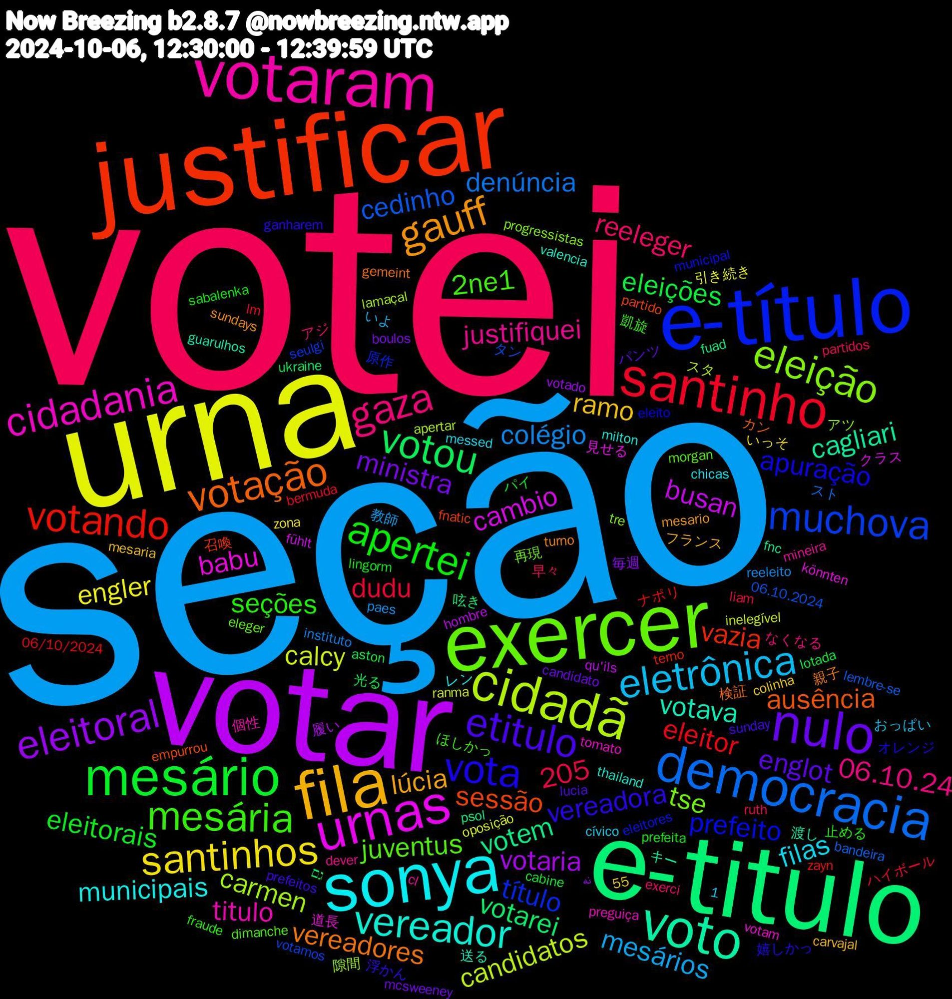 Word Cloud; its top words (sorted by weighted frequency, descending):  votei, seção, urna, votar, e-titulo, justificar, e-título, exercer, votaram, sonya, fila, nulo, mesário, santinho, democracia, cidadã, urnas, voto, votação, vota, mesária, gaza, eletrônica, santinhos, eleitoral, votou, votando, muchova, eleição, cidadania, vereador, gauff, etitulo, apertei, colégio, calcy, busan, votem, sessão, prefeito, juventus, justifiquei, filas, ramo, ministra, eleições, eleitor, cedinho, carmen, babu, votava, vereadores, vereadora, seções, reeleger, mesários, engler, votaria, votarei, vazia, título, tse, titulo, municipais, lúcia, englot, eleitorais, dudu, denúncia, candidatos, cambio, cagliari, ausência, apuração, 2ne1, 1,205, 06.10.24, 毎週, 光る, ナポリ, タン, アツ, votam, valencia, turno, prefeitos, prefeita, partidos, paes, oposição, hombre, fuad, fnatic, eleitores, eleger, cl, chicas, carvajal, candidato, cabine, bermuda, bandeira, apertar, 見せる, 渡し, 検証, 嬉しかっ, 凱旋, アジ, いよ, zona, votado, ukraine, terno, seulgi, progressistas, preguiça, milton, mesario, lucia, lingorm, liam, instituto, inelegível, fühlt, fnc, empurrou, eleito, dimanche, dever, cívico, colinha, boulos, aston, 55, 06/10/2024, 06.10.2024, 隙間, 道長, 送る, 親子, 浮かん, 止める, 早々, 教師, 引き続き, 履い, 呟き, 召喚, 原作, 再現, 個性, レン, フランス, パンツ, パイ, ハイボール, スト, スタ, クラス, キー, カン, オレンジ, ほしかっ, なくなる, おっぱい, いっそ, نه, גם, zayn, votamos, tre, tomato, thailand, sundays, sunday, sabalenka, ruth, reeleito, ranma, qu'ils, psol, partido, municipal, morgan, mineira, messed, mesaria, mcsweeney, lotada, lm, lembre-se, lamaçal, könnten, guarulhos, gemeint, ganharem, fraude, exerci, exercendo