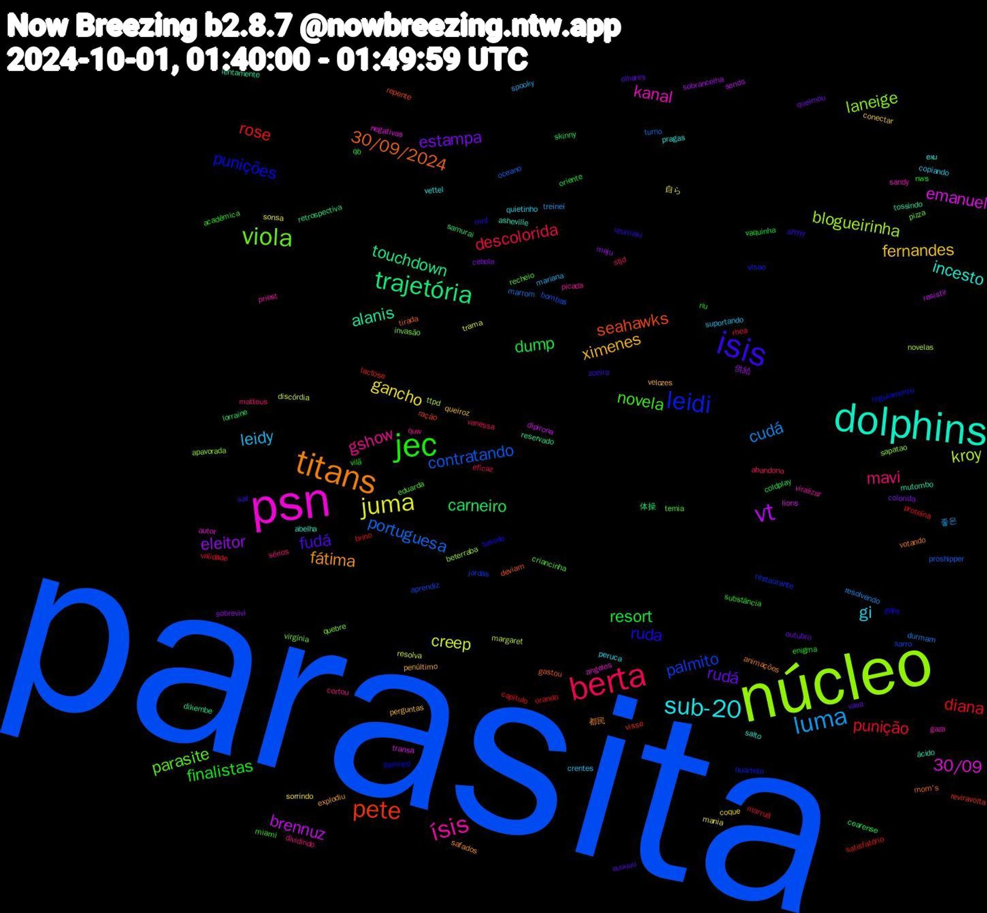 Word Cloud; its top words (sorted by weighted frequency, descending):  parasita, núcleo, psn, dolphins, titans, isis, jec, berta, luma, juma, vt, trajetória, pete, leidi, viola, ísis, sub-20, ximenes, rudá, resort, punição, portuguesa, kroy, emanuel, alanis, 30/09/2024, ruda, novela, mavi, leidy, gancho, eleitor, carneiro, rose, palmito, laneige, kanal, incesto, fátima, fudá, finalistas, descolorida, cudá, creep, brennuz, touchdown, seahawks, punições, parasite, gshow, gi, fernandes, estampa, dump, diana, contratando, blogueirinha, 30/09, ácido, votando, uzumaki, substância, stjd, spooky, sonsa, sobrancelha, samurai, reviravolta, restaurante, quebre, priest, pragas, penúltimo, olhares, nws, marruá, marrom, margaret, lions, lentamente, gastou, gabz, eduarda, dividindo, crentes, coque, cebola, cearense, brino, aprendiz, apavorada, angeles, abelha, 都民, zoeira, vilã, vanessa, treinei, trama, sends, retrospectiva, ração, quarteto, pizza, picada, peruca, perguntas, outubro, oriente, orando, oceano, novelas, negativas, mutombo, mom's, mnf, miami, matteus, mariana, mania, maju, lorraine, lactose, jardas, invasão, gaza, exu, explodiu, euuuuu, enigma, eficaz, durmam, discórdia, dipirona, dikembe, deviam, damned, criancinha, cortou, copiando, conectar, colorida, coldplay, capítulo, bombas, beterraba, autor, asheville, animações, afffff, acadêmica, abandono, 좋은, 自ら, 供給, 体操, visse, visao, virgínia, viralizar, vettel, velozes, vava, vaquinha, validade, turno, ttpd, transa, tossindo, tirada, tesudo, temia, sérios, suportando, sorrindo, sobrevivi, skinny, satisfatório, sarro, sapatao, sandy, salto, safados, saf, riu, rhea, resolvendo, resolva, resistir, reservado, repente, regulamento, recheio, quw, quietinho, queiroz, queimou, qb, proteína, proshipper