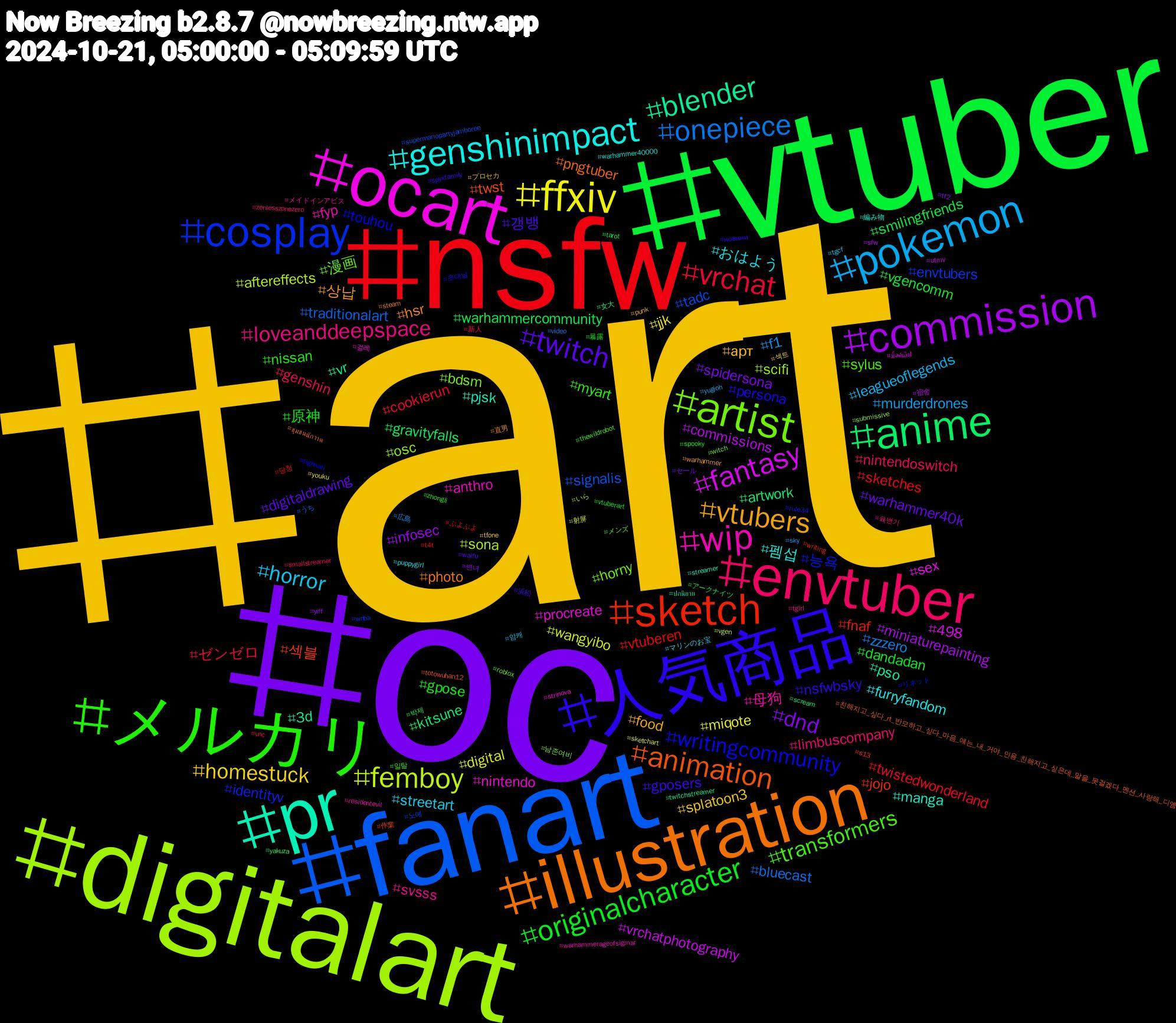 Hashtag Cloud; its hashtagged words/phrases (sorted by weighted frequency, descending):  art, oc, vtuber, nsfw, fanart, digitalart, ocart, pr, illustration, 人気商品, メルカリ, envtuber, pokemon, ffxiv, commission, anime, sketch, cosplay, artist, wip, genshinimpact, vtubers, twitch, originalcharacter, vrchat, onepiece, femboy, fantasy, blender, animation, writingcommunity, transformers, loveanddeepspace, horror, homestuck, dnd, warhammercommunity, vtuberen, tadc, osc, nintendo, manga, hsr, gposers, gpose, genshin, f1, digital, commissions, artwork, 섹블, 능욕, 漫画, 母狗, おはよう, арт, warhammer40k, vgencomm, twistedwonderland, traditionalart, sona, sex, pso, pngtuber, persona, myart, limbuscompany, leagueoflegends, jjk, infosec, gravityfalls, fnaf, envtubers, bdsm, anthro, 펨섭, 상납, 갱뱅, 原神, ゼンゼロ, zzzero, wangyibo, vrchatphotography, vr, twst, touhou, sylus, svsss, streetart, splatoon3, spidersona, smilingfriends, sketches, signalis, scifi, procreate, pjsk, photo, nsfwbsky, nissan, nintendoswitch, murderdrones, miqote, miniaturepainting, kitsune, jojo, identityv, horny, fyp, furryfandom, food, digitaldrawing, dandadan, cookierun, bluecast, aftereffects, 498, 3d, 친해지고_싶다_rt_반모하고_싶다_마음_얘는_내_거야_인용_친해지고_싶은데_말을_못걸겠다_멘션_사랑해_디엠, 초대남, 일탈, 육변기, 암캐, 섹트, 변녀, 박제, 당청, 노예, 남존여비, 걸레, 編み物, 直男, 浜松, 暴露, 新人, 広島, 射屏, 宿舍, 女大, 作業, リネット, メンズ, メイドインアビス, マリンのお宝, プロセカ, セール, アークナイツ, ぷよぷよ, うち, いら, มิ้ลค์เลิฟ, ปกนิยาย, ชุมชนนักวาด, новини, zhongli, zenlesszonezero, yugioh, youku, yiff, yakuza, writing, wnba, witch, warhammerageofsigmar, warhammer40000, warhammer, waifu, vtuberart, vnc, video, vgen, utmv, twitchstreamer, totowuhan12, tighnari, thewildrobot, tgirl, tgcf, tfone, tf2, tarot, t4t, supermariopartyjamboree, submissive, strinova, streamer, steam, spyxfamily, spooky, smallstreamer, sky, sketchart, sfw, scream, s13, rule34, roblox, residentevil, puppygirl, punk