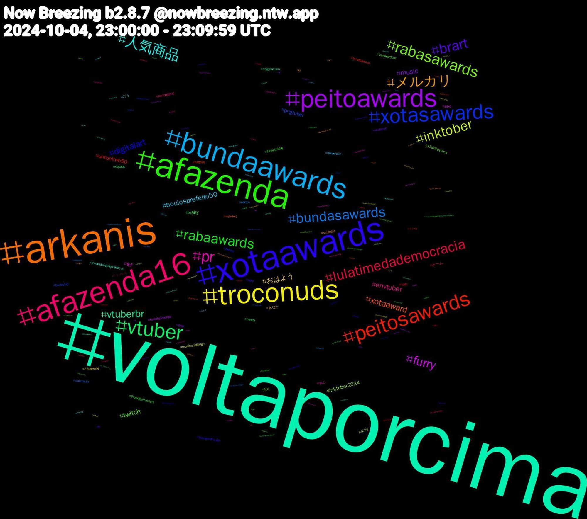 Hashtag Cloud; its hashtagged words/phrases (sorted by weighted frequency, descending):  voltaporcima, arkanis, xotaawards, afazenda, afazenda16, bundaawards, troconuds, peitoawards, vtuber, peitosawards, xotasawards, rabasawards, pr, 人気商品, メルカリ, brart, rabaawards, lulatimedademocracia, bundasawards, inktober, furry, vtuberbr, xotaaward, digitalart, twitch, envtuber, boulosprefeito50, おはよう, music, vsky, uncooltwo50, pngtuber, inktober2024, fcf, theamazingdigitalcircus, schlefaz, perv, fursuitfriday, ゲーム, sextou, musicchallenge, hudutsuzsevda, hentai, furrylive, books, affairtheseries, ねこ, どう, あなた, vtuberen, thejudgefromhell, tadc, submisso, sissy, sexo, onigiriaction, nsfwtwt, noranchofundo, lovenextdoor, horrorgame, halloween, futurezone, free, dotado, bundaaward, boulos50, 481, 스트레이키즈, 東方project, 東方, 呪術, レトロゲーム, ピクミンブルーム, まい, うち, zelda, yomtvhits, wordle, woonhak, witch, vtuberuprising, vtubers, voltatwitter, vip, villainous, video, troconude, touhou, topshelffriday, tgirl, suga, subsky, streaming, stream, straykids, sticker, spookytunes, space, sonic, smallstreamer, smallbusiness, simpsons, scarygame, rule34, rpg, residentevilvillage, residentevil, radicalright, puta, publishers, promotion, porno, pintoaweards, photographers, photo, palestine, oregon06, oregon, ordemparanormal, ofertas, octoolbertunes, october, novinhos, network, myweekcounted, musicsky, montreal, minnie, mineirofeminino, loveinthedesert, locktober, lmsy, livestream, livenow, kinktober, japan, israel, infosec, indo, indie, incesto, ilhadatentação, horror, hetero, hellojimtober, genshinimpact, genshin, gaza, futebol, fursuit, furryfandom, furryartwork, furries, firstdraftfall, fiction, festivals, femboyfriday, fantasy, fairs, exotic, esquentamegaofertaamazonprime, eleições2024, edusky, edsky, ed, dominadora, digitalcircus, diamundialrbd, desenho, cute, crypto, commission, comics, comic, chemsky, cdzinha, cdnpoli, cat, cartoon, broderagemhetero, brazilianartists, brazilianart, boquete, bookx, bookchallenge, bladerunner, bitcoin, bi, authors, artists, animation, amwriting, aigirl, agustd, affair, afcxcfc