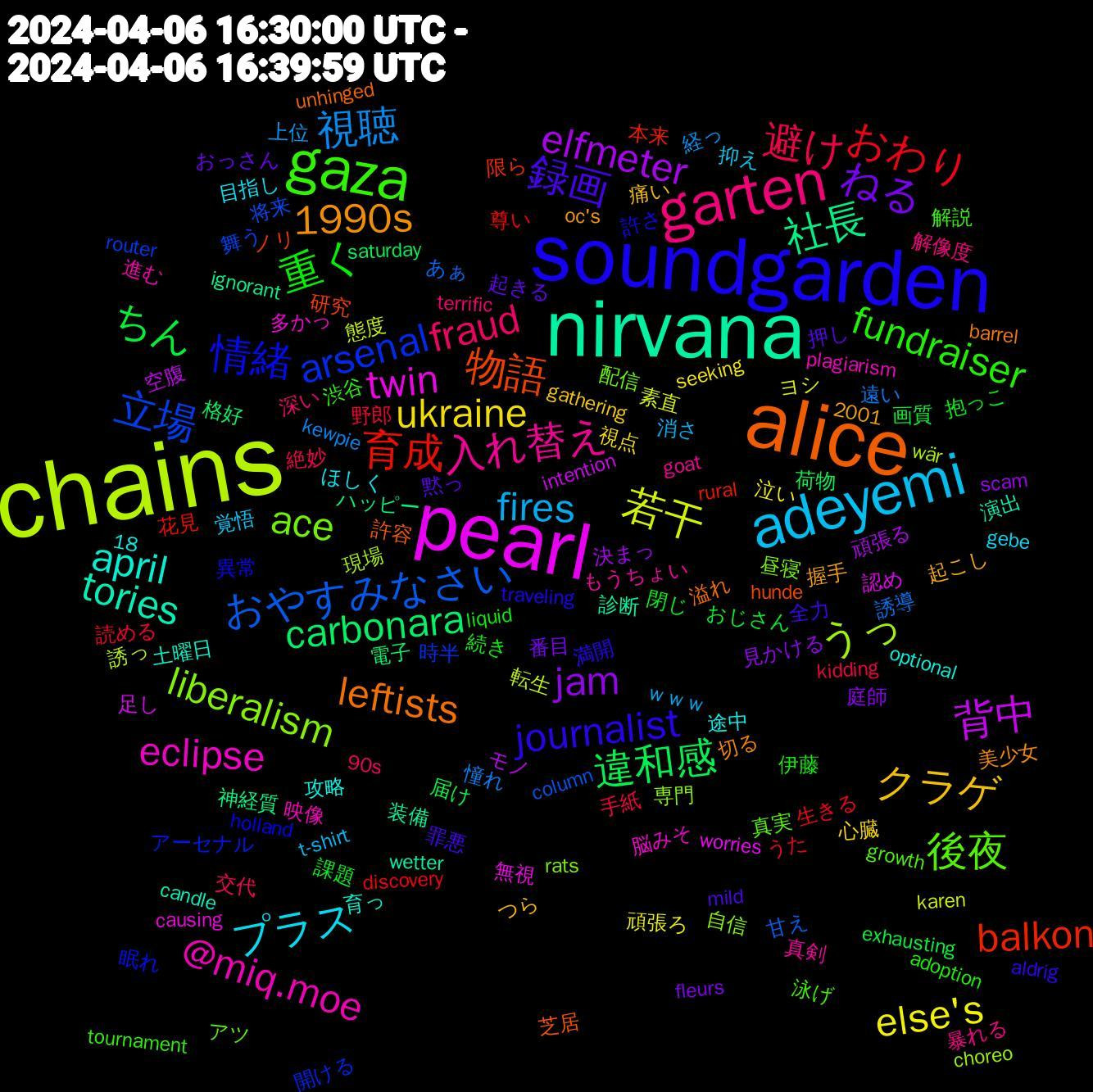 Word Cloud; its top words (sorted by weighted frequency, descending):  chains, pearl, nirvana, alice, soundgarden, gaza, garten, adeyemi, ukraine, jam, 違和感, 育成, 立場, liberalism, eclipse, april, 1990s, 録画, 重く, 避け, 視聴, 若干, 背中, 社長, 物語, 情緒, 後夜, 入れ替え, プラス, クラゲ, ねる, ちん, おわり, おやすみなさい, うっ, twin, tories, leftists, journalist, fundraiser, fraud, fires, else's, elfmeter, carbonara, balkon, arsenal, ace, @miq.moe, 黙っ, 閉じ, 野郎, 遠い, 転生, 足し, 装備, 芝居, 異常, 泳げ, 暴れる, 抑え, 心臓, 庭師, 届け, 尊い, 将来, 専門, 多かっ, 土曜日, 切る, 全力, 伊藤, 交代, 上位, ヨシ, モノ, ハッピー, ノリ, アーセナル, アツ, もうちょい, ほしく, つら, おっさん, おじさん, うた, あぁ, wär, worries, wetter, unhinged, traveling, tournament, terrific, t-shirt, seeking, scam, saturday, rural, router, rats, plagiarism, optional, oc's, mild, liquid, kidding, kewpie, karen, intention, ignorant, hunde, holland, growth, goat, gebe, gathering, fleurs, exhausting, discovery, column, choreo, causing, candle, barrel, aldrig, adoption, 90s, 2001, 18, ｗｗｗ, 頑張ろ, 頑張る, 電子, 限ら, 開ける, 配信, 進む, 途中, 起こし, 起きる, 課題, 読める, 誘導, 誘っ, 認め, 診断, 許容, 許さ, 解説, 解像度, 覚悟, 視点, 見かける, 荷物, 花見, 舞う, 自信, 脳みそ, 育っ, 美少女, 罪悪, 続き, 絶妙, 経っ, 素直, 空腹, 神経質, 研究, 眠れ, 真実, 真剣, 目指し, 痛い, 番目, 画質, 生きる, 甘え, 現場, 無視, 演出, 溢れ, 満開, 渋谷, 深い, 消さ, 泣い, 決まっ, 格好, 本来, 時半, 昼寝, 映像, 攻略, 握手, 押し, 抱っこ, 手紙, 憧れ, 態度