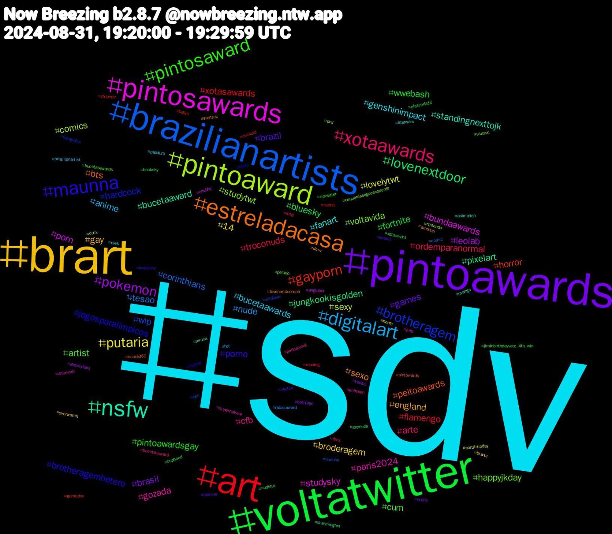 Hashtag Cloud; its hashtagged words/phrases (sorted by weighted frequency, descending):  sdv, brart, pintoawards, voltatwitter, art, brazilianartists, pintoaward, pintosawards, nsfw, estreladacasa, maunna, pintosaward, xotaawards, digitalart, putaria, pokemon, lovenextdoor, gayporn, brotheragem, voltavida, paris2024, fanart, england, brazil, wwebash, troconuds, tesao, sexy, porn, pixelart, peitoawards, jogosparalímpicos, cum, cfb, bucetaawards, broderagem, brasil, bluesky, xotasawards, wip, studytwt, studysky, standingnexttojk, sexo, porno, pintoawardsgay, ordemparanormal, nude, lovelytwt, leolab, jungkookisgolden, horror, hardcock, happyjkday, gozada, genshinimpact, gay, games, fortnite, flamengo, corinthians, comics, bundaawards, bucetaaward, bts, brotheragemhetero, artist, arte, anime, 14, yabani, xotaaward, vtuberbr, voteblue, svd, supernatural, starwars, startrek, sketch, riptwitter, reading, rabasaward, portifolioday, pngtuber, piroca, pintowards, pinto, pelado, peitoaward, pauduro, overwatch, nudity, nudista, nudist, novinho, nintendo, mlb, manga, lovenextdoorep5, lovelysky, jiminbirthdayvote_4th_win, ibes, hot, horny, gravityfalls, gaynude, gamedev, fotografia, esquerdasegueesquerda, enhypen, eles, draw, domme, cuphead, cuckold, comic, cock, chubby, charmingtwt, ceará360, bunda, bucetasawards, bucetasaward, brazilianartist, brarts, botafogo, booksky, bdsm, ass, askbsd, animeart, animation, amazon, airport, afazenda16, 448