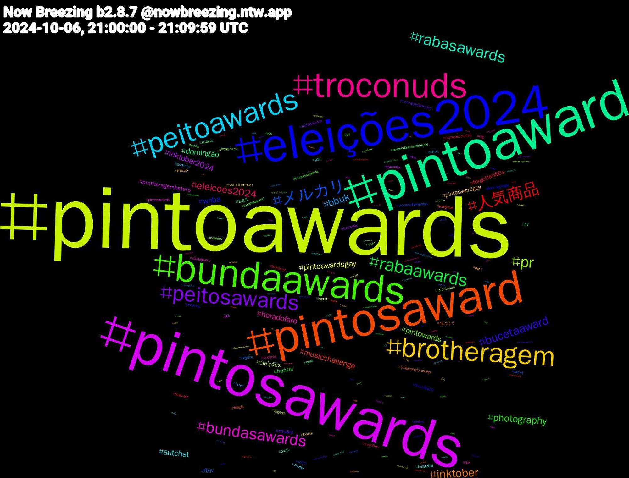 Hashtag Cloud; its hashtagged words/phrases (sorted by weighted frequency, descending):  pintoawards, pintosawards, pintoaward, pintosaward, eleições2024, bundaawards, troconuds, peitoawards, brotheragem, peitosawards, rabaawards, 人気商品, メルカリ, pr, bundasawards, rabasawards, inktober, bucetaaward, photography, eleicoes2024, bbuk, pintoawardsgay, inktober2024, domingão, musicchallenge, wnba, pintowards, horadofaro, autchat, pintoawardgay, music, hentai, forgotten80s, ffxiv, eleições, brotheragemhetero, ass, おはよう, ปิ่นภักดิ์ep10, troconudsawds, rpg, punheta, octoolbertunes, dnd, afazendaúltimachance, xxx, troconudsawardss, thearchers, rabasaward, pqp, perv, nudes, nfl, myweekcounted, israel, horror, gamedev, fcf, dotado, domingolegal, cum, cuckold, chudai, books, bandeleições, trump, troconud, socks, promotion, pirocaawards, photo, ovotonarecordnews, onlyfans, ocs, novinhas, milton, milf, locktober, leitada, jungkook, irma, indiedev, hot, furryartist, eleicao, centraldaseleições, bundasaward, bluecast, bigdick, bigass, bbc, anal, 青春, 写真, ポケモンスリープ, ドット絵, zxspectrum, zangi, yiff, weretober2024, warhammer, vtuberbr, voteblueupanddown, vore, vaicorinthians, uspol, trumpwilllose2024, tits, theloyalpin, theamazingdigitalcircus, tatort, tadc, straykids, specialevents, sp, smallbusiness, siyahkalp, shopee, sexting, semcapa, seahawks, scifi, science, sbt, safado, rule34, rt, rpgdemesa, recife, reading, rape, rabaward, r7, publishers, provadefogo, project2025, producers, portalr7, poetry, pngtuber, pintosawardsgay, pintosasward, photos, photographers, pennsylvania, pegacao, pe, paz, pauzudo, oregon, ordemparanormal, octoolber, nsfwtwt, network, nba, naturephotography, mythology, musicsky, musicians, musica, mlpfim, mlp, metal, malevtuber, male, libertadoresfeminina, latina, jin, infosec, indies, incesto, iartg, horny, hit, gpose, gozada, gopweirdos, gopackgo, godotengine, godot, gaza, fursuit, furries, flowers, festivals, fattytober, fairs, entretenimento, eleiçõesnaglobo, eleiçoes2024, eleicoessp, drawtober, dragon, donaldtrump, diadefuria, deles, creatives, corno, commission, butler