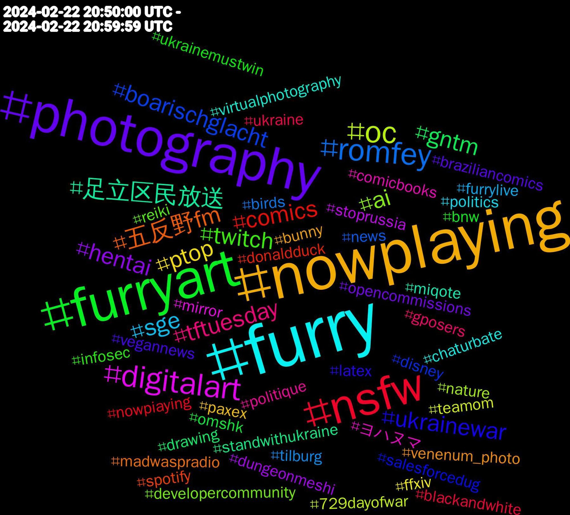 Hashtag Cloud; its hashtagged words/phrases (sorted by weighted frequency, descending):  furry, nowplaying, photography, furryart, nsfw, romfey, oc, digitalart, 足立区民放送, 五反野fm, ukrainewar, twitch, tftuesday, sge, ptop, hentai, gntm, comics, boarischglacht, ai, ヨハヌマ, virtualphotography, venenum_photo, vegannews, ukrainemustwin, ukraine, tilburg, teamom, stoprussia, standwithukraine, spotify, salesforcedug, reiki, politique, politics, paxex, opencommissions, omshk, nowpiaying, news, nature, mirror, miqote, madwaspradio, latex, infosec, gposers, furrylive, ffxiv, dungeonmeshi, drawing, donaldduck, disney, developercommunity, comicbooks, chaturbate, bunny, braziliancomics, bnw, blackandwhite, birds, 729dayofwar