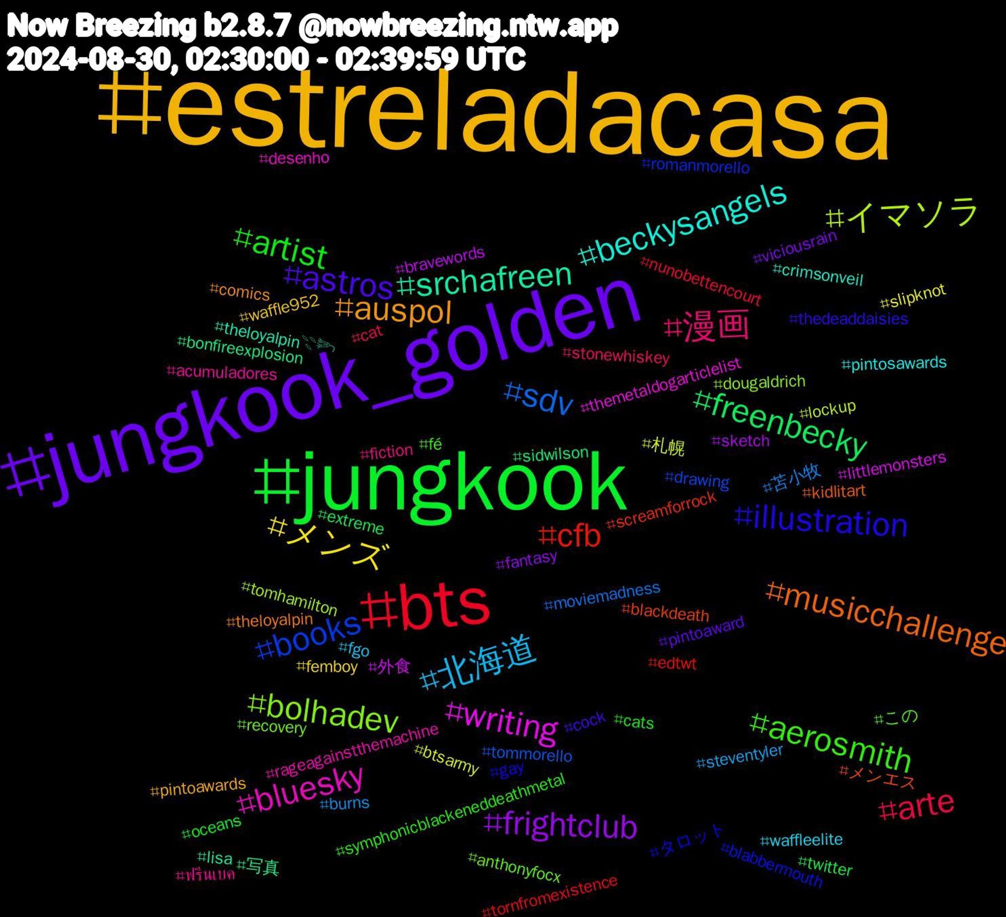 Hashtag Cloud; its hashtagged words/phrases (sorted by weighted frequency, descending):  estreladacasa, jungkook_golden, jungkook, bts, sdv, イマソラ, writing, srchafreen, musicchallenge, illustration, aerosmith, 漫画, 北海道, メンズ, frightclub, freenbecky, cfb, books, bolhadev, bluesky, beckysangels, auspol, astros, artist, arte, 苫小牧, 札幌, 外食, 写真, メンエス, タロット, この, ฟรีนเบค, waffleelite, waffle952, viciousrain, twitter, tornfromexistence, tommorello, tomhamilton, themetaldogarticlelist, theloyalpin𓇢𓆸, theloyalpin, thedeaddaisies, symphonicblackeneddeathmetal, stonewhiskey, steventyler, slipknot, sketch, sidwilson, screamforrock, romanmorello, recovery, rageagainstthemachine, pintosawards, pintoawards, pintoaward, oceans, nunobettencourt, moviemadness, lockup, littlemonsters, lisa, kidlitart, gay, fé, fiction, fgo, femboy, fantasy, extreme, edtwt, drawing, dougaldrich, desenho, crimsonveil, comics, cock, cats, cat, burns, btsarmy, bravewords, bonfireexplosion, blackdeath, blabbermouth, anthonyfocx, acumuladores