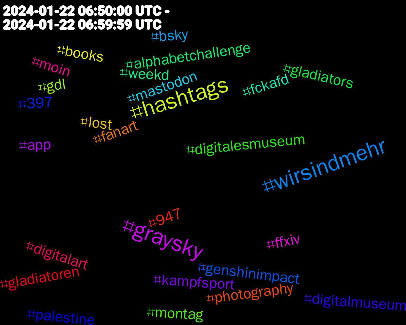 Hashtag Cloud; its hashtagged words/phrases (sorted by weighted frequency, descending):  wirsindmehr, hashtags, graysky, weekd, photography, palestine, montag, moin, mastodon, lost, kampfsport, gladiators, gladiatoren, genshinimpact, gdl, ffxiv, fckafd, fanart, digitalmuseum, digitalesmuseum, digitalart, bsky, books, app, alphabetchallenge, 947, 397