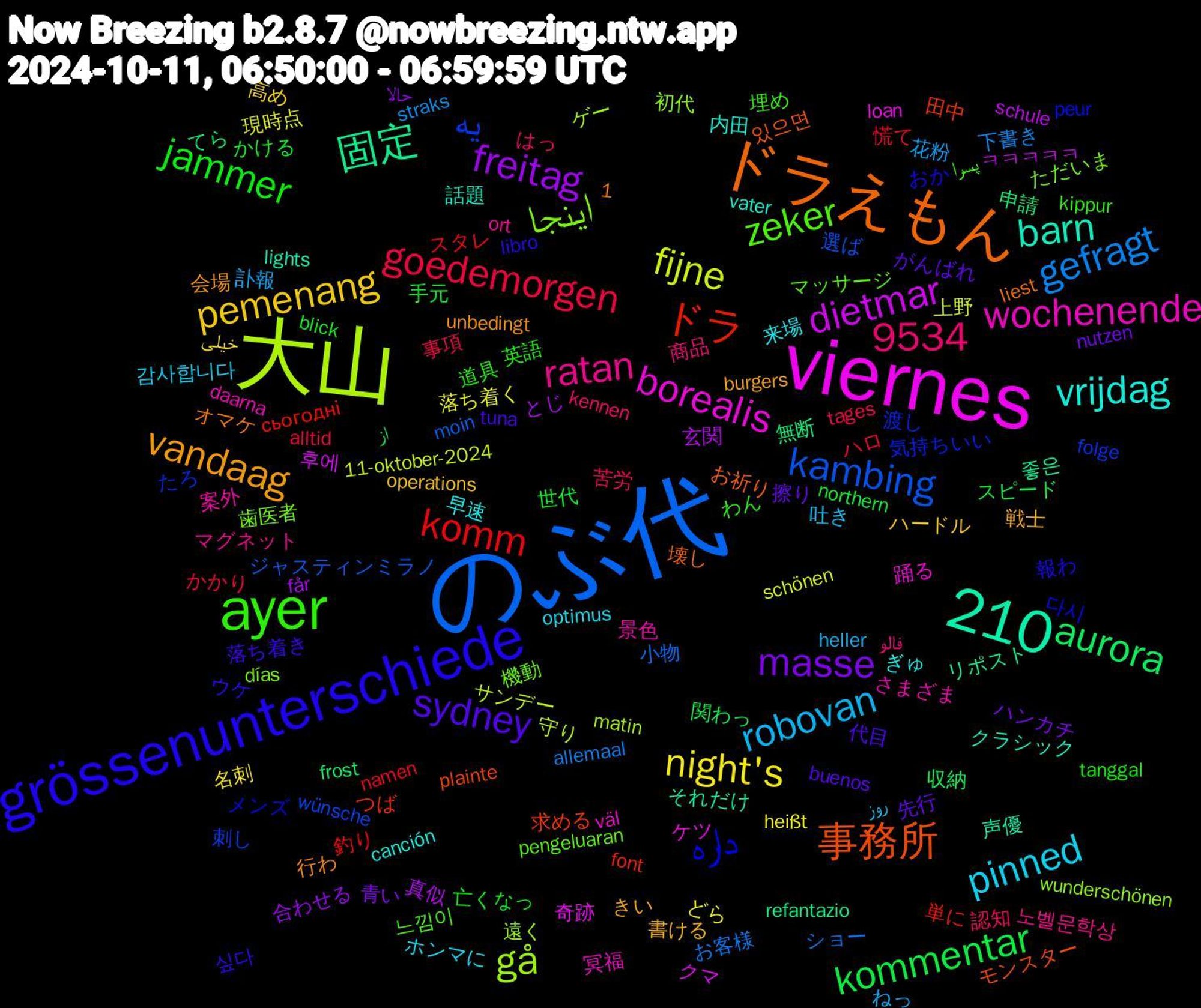 Word Cloud; its top words (sorted by weighted frequency, descending):  のぶ代, 大山, viernes, ドラえもん, 1,210, grössenunterschiede, ayer, robovan, night's, freitag, aurora, ドラ, یه, اینجا, wochenende, vrijdag, vandaag, sydney, jammer, goedemorgen, gefragt, fijne, dietmar, 固定, 事務所, داره, zeker, ratan, pinned, pemenang, masse, kommentar, komm, kambing, gå, borealis, barn, 9534, 싶다, 道具, 認知, 訃報, 落ち着く, 真似, 申請, 田中, 渡し, 歯医者, 景色, 早速, 戦士, 先行, 世代, ハロ, ショー, サンデー, クマ, それだけ, お祈り, おか, پسرا, فالو, روز, خیلی, حالا, از, сьогодні, wünsche, wunderschönen, väl, vater, unbedingt, tuna, tanggal, tages, straks, schönen, schule, refantazio, plainte, peur, pengeluaran, ort, optimus, operations, nutzen, northern, namen, moin, matin, loan, lights, liest, libro, kippur, kennen, heller, heißt, får, frost, font, folge, días, daarna, canción, burgers, buenos, blick, alltid, allemaal, 11-oktober-2024, 후에, 좋은, 있으면, 다시, 느낌이, 노벨문학상, 감사합니다, 高め, 青い, 関わっ, 釣り, 選ば, 遠く, 踊る, 話題, 行わ, 落ち着き, 英語, 苦労, 花粉, 現時点, 玄関, 無断, 求める, 気持ちいい, 機動, 案外, 来場, 書ける, 擦り, 手元, 慌て, 小物, 守り, 奇跡, 声優, 壊し, 報わ, 埋め, 商品, 吐き, 名刺, 合わせる, 収納, 単に, 刺し, 初代, 冥福, 内田, 会場, 代目, 亡くなっ, 事項, 下書き, 上野, ㅋㅋㅋㅋㅋ, リポスト, モンスター, メンズ, マッサージ, マグネット, ホンマに, ハードル, ハンカチ, スピード, スタレ, ジャスティンミラノ, ゲー, ケツ, クラシック, オマケ, ウケ, わん, はっ, ねっ, どら, とじ, てら, つば, たろ, ただいま, さまざま, ぎゅ, きい, がんばれ, かける, かかり, お客様, おもちゃ