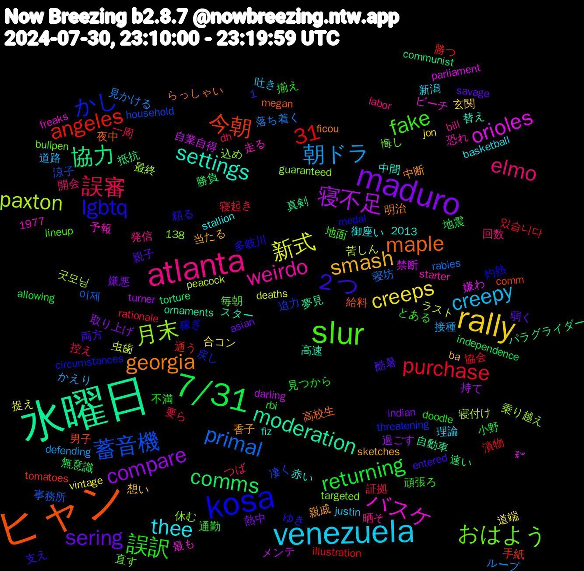 Word Cloud; its top words (sorted by weighted frequency, descending):  水曜日, ヒャン, kosa, slur, atlanta, venezuela, rally, maduro, 7/31, 蓄音機, 月末, バスケ, settings, georgia, ２つ, 誤訳, 誤審, 朝ドラ, 新式, 寝不足, 協力, 今朝, かし, おはよう, weirdo, thee, smash, sering, returning, purchase, primal, paxton, orioles, moderation, maple, lgbtq, fake, elmo, creepy, creeps, compare, comms, angeles, 31, 香子, 酷暑, 通勤, 証拠, 見かける, 虫歯, 禁断, 真剣, 男子, 灼熱, 毎朝, 晒そ, 新潟, 想い, 嫌悪, 地震, 協会, 事務所, 乗り越え, ビーチ, スター, らっしゃい, ゆき, とある, つば, かえり, vintage, turner, torture, tomatoes, threatening, targeted, starter, stallion, sketches, savage, rbi, rationale, rabies, peacock, parliament, ornaments, megan, medal, lineup, labor, justin, jon, indian, independence, illustration, household, guaranteed, freaks, fiz, ficou, entered, doodle, dh, defending, deaths, darling, communist, comm, circumstances, bullpen, bill, basketball, ba, asian, allowing, 2013, 1977, 1,138, 있습니다, 이제, 굿모닝, ꉂ𐤔, 高速, 高校生, 頼る, 頑張ろ, 開会, 道路, 道端, 過ごす, 速い, 通う, 迫力, 込め, 走る, 赤い, 親戚, 親子, 見つから, 要ら, 落ち着く, 苦しん, 自業自得, 自動車, 給料, 稼ぎ, 直す, 発信, 理論, 玄関, 熱中, 無意識, 漬物, 涼子, 最終, 最も, 替え, 明治, 支え, 揃え, 控え, 接種, 捉え, 持て, 抵抗, 手紙, 戻し, 悔し, 恐れ, 御座い, 当たる, 弱く, 小野, 寝起き, 寝坊, 寝付け, 嫌わ, 夢見, 夜中, 多岐川, 地面, 回数, 吐き, 合コン, 取り上げ, 勝負, 勝つ, 凄く, 休む, 予報, 中間, 中断, 両方, 不満, 一周, ループ, ラスト, メンテ, パラグライダー, パパ