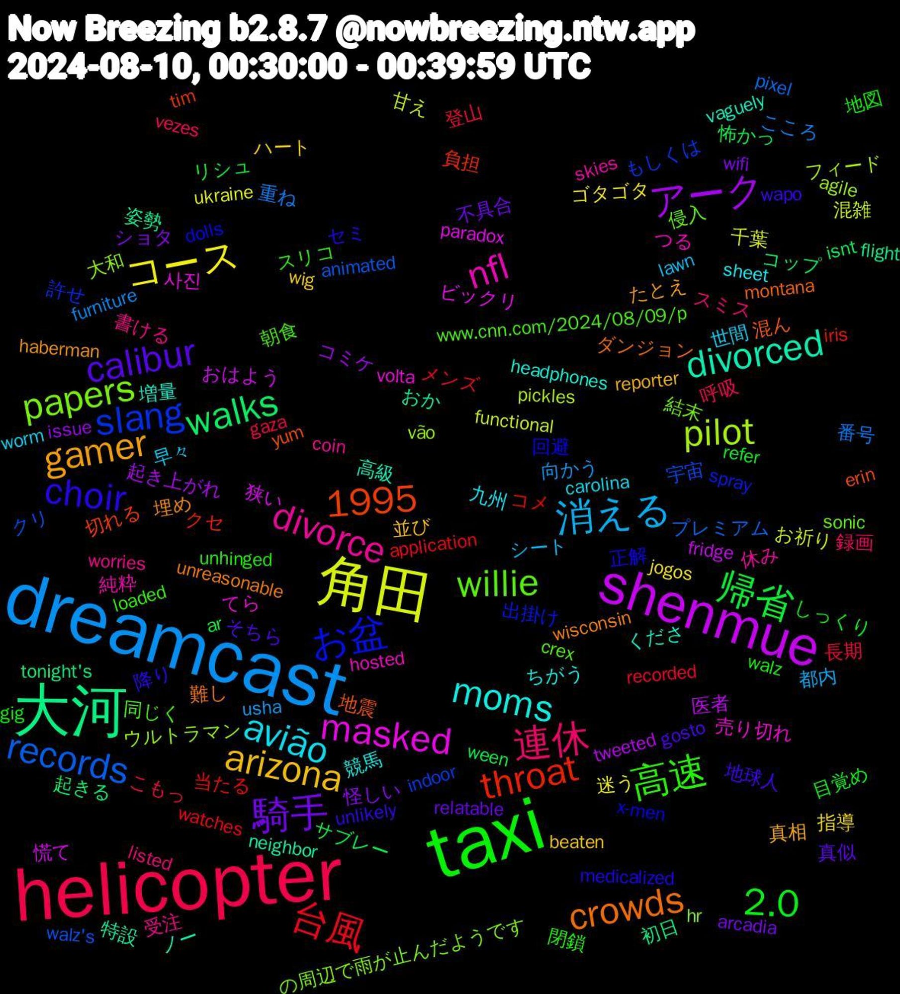 Word Cloud; its top words (sorted by weighted frequency, descending):  taxi, helicopter, dreamcast, 角田, shenmue, 大河, お盆, willie, divorce, avião, arizona, 騎手, 帰省, 台風, records, pilot, masked, divorced, crowds, choir, 高速, 連休, 消える, コース, アーク, walks, throat, slang, papers, nfl, moms, gamer, calibur, 2.0, 1995, 長期, 重ね, 混雑, 慌て, 姿勢, 地震, 回避, 同じく, 受注, 世間, ハート, ショタ, サブレー, コメ, クリ, ウルトラマン, てら, くださ, wisconsin, wapo, walz, vezes, usha, ukraine, tweeted, tonight's, tim, spray, sonic, skies, sheet, reporter, relatable, refer, recorded, pixel, pickles, paradox, neighbor, montana, medicalized, loaded, listed, lawn, jogos, issue, isnt, iris, indoor, hr, hosted, headphones, haberman, gosto, gig, gaza, furniture, functional, fridge, flight, erin, dolls, crex, coin, carolina, beaten, arcadia, ar, application, animated, agile, 사진, 高級, 難し, 降り, 閉鎖, 録画, 都内, 迷う, 起き上がれ, 起きる, 負担, 許せ, 結末, 純粋, 競馬, 真相, 真似, 目覚め, 登山, 番号, 甘え, 狭い, 特設, 混ん, 正解, 朝食, 書ける, 早々, 指導, 怪しい, 怖かっ, 当たる, 宇宙, 大和, 売り切れ, 増量, 埋め, 地球人, 地図, 呼吸, 向かう, 千葉, 医者, 初日, 切れる, 出掛け, 侵入, 休み, 九州, 並び, 不具合, リシュ, メンズ, プレミアム, フィード, ビックリ, ノー, ダンジョン, セミ, スリコ, スミス, シート, ゴタゴタ, コミケ, コップ, クセ, もしくは, の周辺で雨が止んだようです, つる, ちがう, たとえ, そちら, しっくり, こもっ, こころ, お祈り, おはよう, おか, yum, x-men, www.cnn.com/2024/08/09/p, worries, worm, wig, wifi, ween, watches, walz's, vão, volta, vaguely, unreasonable, unlikely, unhinged