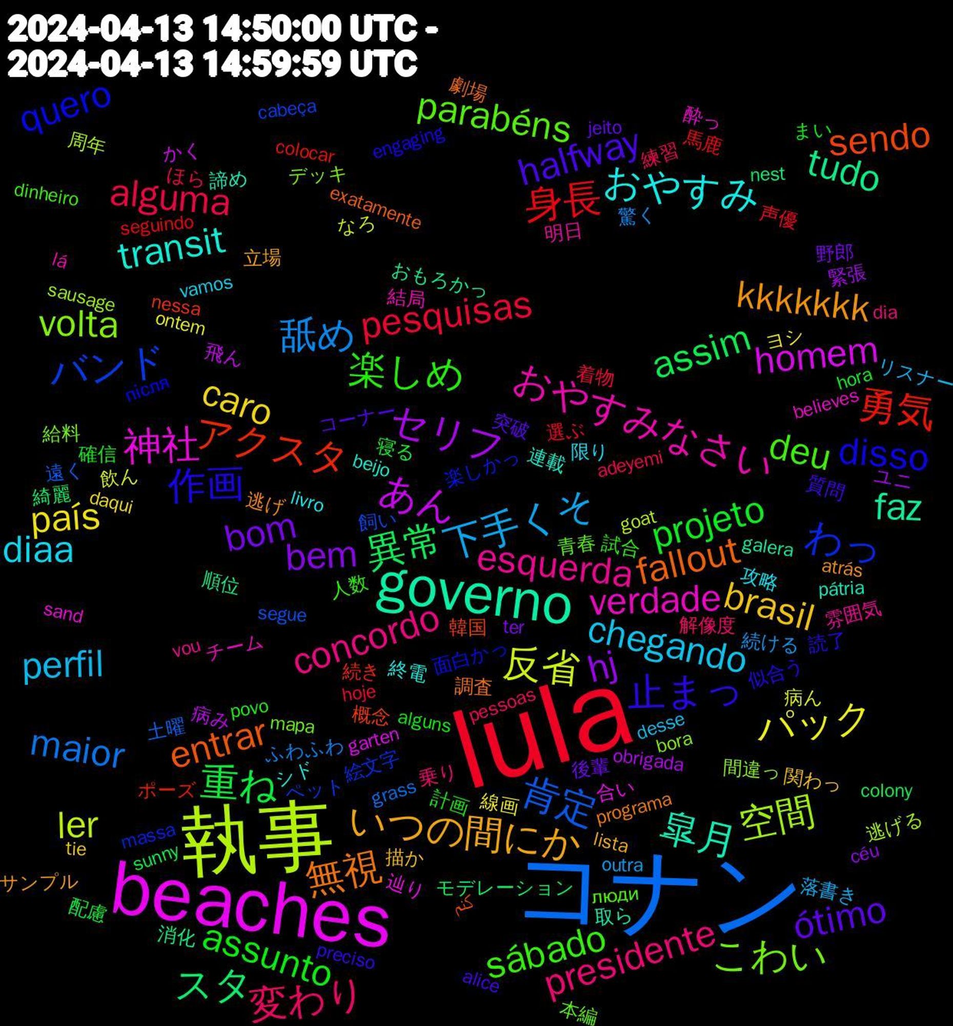 Word Cloud; its top words (sorted by weighted frequency, descending):  lula, コナン, 執事, beaches, governo, fallout, 作画, sábado, presidente, perfil, país, hj, 異常, 勇気, バンド, volta, verdade, transit, kkkkkkk, halfway, assunto, alguma, 舐め, 反省, あん, tudo, sendo, quero, parabéns, esquerda, diaa, brasil, bom, 重ね, 身長, 肯定, 空間, 神社, 皐月, 無視, 止まっ, 楽しめ, 変わり, 下手くそ, パック, セリフ, スタ, アクスタ, わっ, こわい, おやすみなさい, おやすみ, いつの間にか, ótimo, projeto, pesquisas, maior, ler, homem, faz, entrar, disso, deu, concordo, chegando, caro, bem, assim, 馬鹿, 飼い, 間違っ, 酔っ, 連載, 逃げ, 質問, 計画, 練習, 続ける, 病ん, 病み, 消化, 概念, 楽しかっ, 本編, 明日, 攻略, 描か, 後輩, 寝る, 声優, 土曜, 周年, 合い, 取ら, 劇場, 似合う, 人数, 乗り, リスナー, ヨシ, ユニ, モデレーション, ポーズ, ペット, デッキ, チーム, シド, サンプル, コーナー, まい, ほら, ふわふわ, なろ, かく, おもろかっ, کنم, після, люди, vou, vamos, tie, ter, sunny, seguindo, segue, sausage, sand, pátria, programa, preciso, povo, pessoas, outra, ontem, obrigada, nest, nessa, massa, mapa, lá, livro, lista, jeito, hora, hoje, grass, goat, garten, galera, exatamente, engaging, dinheiro, dia, desse, daqui, céu, colony, colocar, cabeça, bora, believes, beijo, atrás, alice, alguns, adeyemi, 驚く, 飲ん, 飛ん, 順位, 韓国, 面白かっ, 青春, 雰囲気, 限り, 関わっ, 野郎, 配慮, 選ぶ, 遠く, 逃げる, 辿り, 諦め, 調査, 読了, 試合, 解像度, 落書き, 線画, 緊張, 綺麗, 続き, 絵文字, 給料, 結局, 終電, 立場, 突破, 確信, 着物