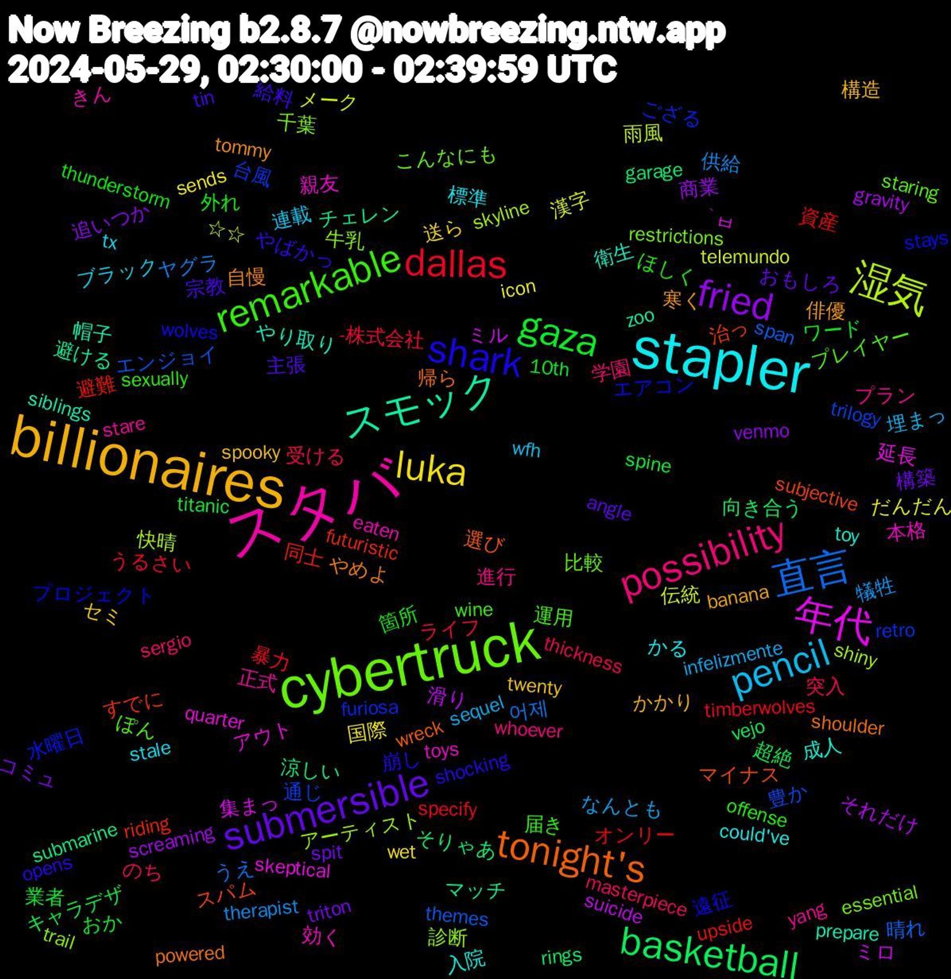 Word Cloud; its top words (sorted by weighted frequency, descending):  cybertruck, スタバ, stapler, billionaires, submersible, gaza, dallas, 直言, 湿気, 年代, スモック, tonight's, shark, remarkable, possibility, pencil, luka, fried, basketball, 避難, 通じ, 牛乳, 本格, 成人, 寒く, 宗教, 外れ, 受ける, 供給, 伝統, ミロ, チェレン, スパム, エアコン, ぽん, yang, tx, twenty, triton, titanic, timberwolves, themes, shiny, quarter, prepare, powered, opens, offense, masterpiece, infelizmente, icon, gravity, garage, futuristic, furiosa, essential, eaten, could've, banana, angle, 10th, -株式会社, 어제, 雨風, 集まっ, 避ける, 選び, 遠征, 運用, 進行, 連載, 送ら, 追いつか, 超絶, 資産, 豊か, 診断, 親友, 衛生, 自慢, 給料, 箇所, 突入, 犠牲, 漢字, 滑り, 涼しい, 治っ, 水曜日, 比較, 正式, 標準, 構造, 構築, 業者, 暴力, 晴れ, 快晴, 延長, 帽子, 帰ら, 崩し, 届き, 学園, 埋まっ, 国際, 商業, 向き合う, 同士, 台風, 千葉, 効く, 入院, 俳優, 主張, ワード, ライフ, ヤグラ, メーク, ミル, マッチ, マイナス, プロジェクト, プレイヤー, プラン, ブラック, セミ, コミュ, キャラデザ, オンリー, エンジョイ, アーティスト, アウト, やり取り, やめよ, やばかっ, ほしく, のち, なんとも, だんだん, それだけ, そりゃあ, すでに, ござる, こんなにも, きん, かる, かかり, おもしろ, おか, うるさい, うえ, ☆☆, ̀ㅂ, zoo, wreck, wolves, wine, whoever, wfh, wet, venmo, vejo, upside, trilogy, trail, toys, toy, tommy, tin, thunderstorm, thickness, therapist, telemundo, suicide, submarine, subjective, stays, staring, stare, stale, spooky, spit, spine, specify, span, skyline, skeptical, siblings, shoulder, shocking, sexually, sergio, sequel, sends, screaming, rings, riding, retro, restrictions