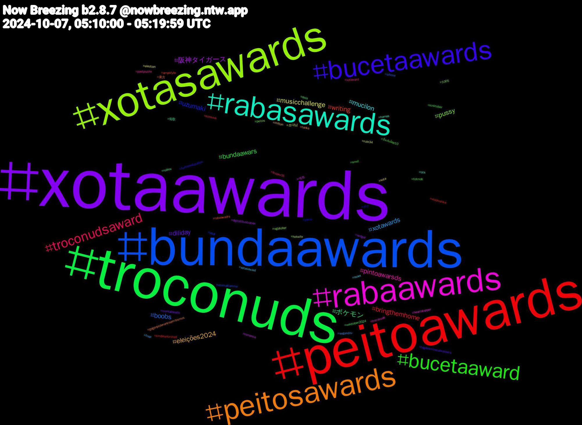 Hashtag Cloud; its hashtagged words/phrases (sorted by weighted frequency, descending):  xotaawards, troconuds, peitoawards, bundaawards, xotasawards, rabaawards, rabasawards, peitosawards, bucetaawards, bucetaaward, troconudsaward, xotawards, musicchallenge, 阪神タイガース, ポケモン, writing, uzumaki, pussy, pintoawarsds, mucilon, eleições2024, diliday, bundaawars, bringthemhome, boobs, 초대남, 섹트, 短歌, 東方, ポケ, ปิ่นภักดิ์ep10, xotaward, xotasaward, xota, widget, voretober2024, vladrushka, uzumakianime, uglytober, troconude, tits, tanka, tagdesmineralwassers, smut, sizekink, segundou, rule34, romance, roblox, rabaawadrs, porno, peitos, pastpuzzle, ocart, milton, mentalhealth, kinktober, kindleunlimited, iphone, hotwife, heartstopper, hamas, gegenjedenantisemitismus, furthereducation, fotmob, fcspm05, fcsp, election, digitalillustration, dela, amplifyfe, abdl, 1005