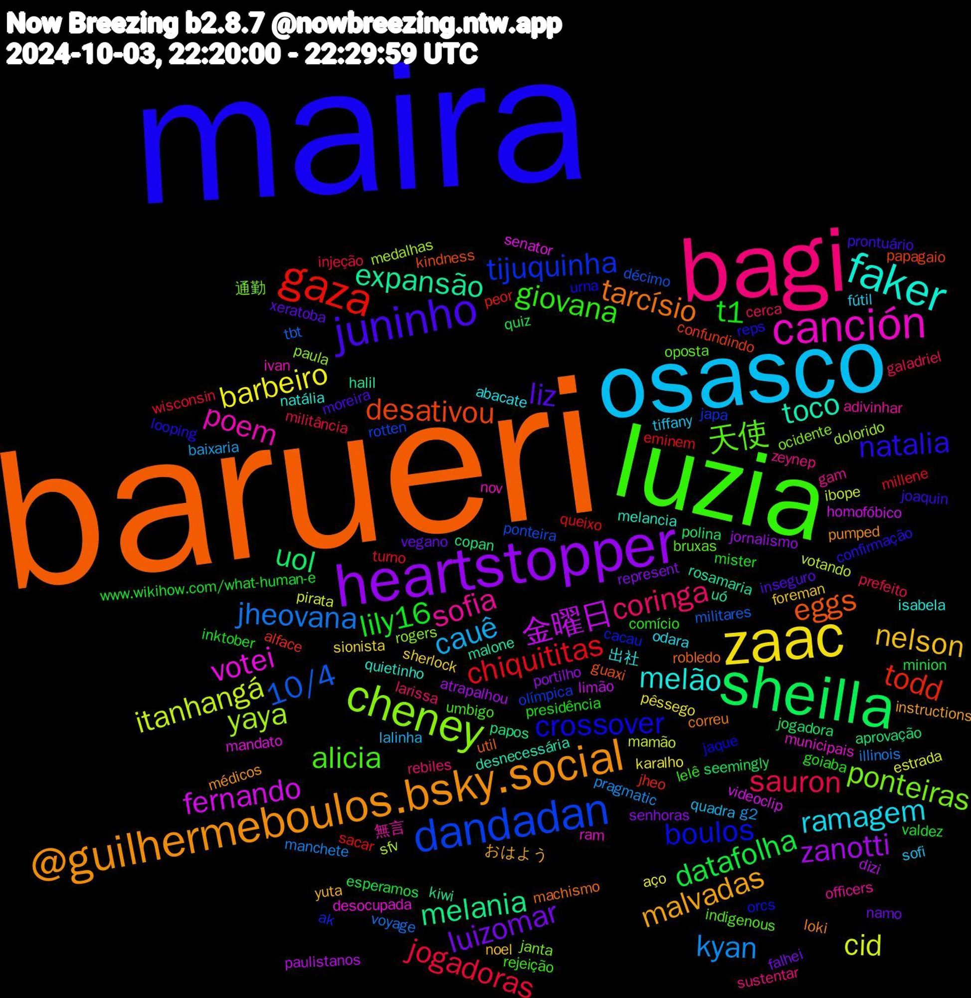 Word Cloud; its top words (sorted by weighted frequency, descending):  barueri, maira, luzia, bagi, osasco, zaac, heartstopper, sheilla, gaza, dandadan, cheney, canción, faker, @guilhermeboulos.bsky.social, juninho, t1, sauron, kyan, cid, 金曜日, melania, desativou, boulos, 天使, sofia, ramagem, nelson, luizomar, datafolha, chiquititas, 10/4, yaya, votei, toco, tarcísio, natalia, giovana, coringa, cauê, barbeiro, zanotti, uol, todd, tijuquinha, ponteiras, poem, melão, malvadas, liz, lily16, jogadoras, jheovana, itanhangá, fernando, expansão, eggs, crossover, alicia, zeynep, tiffany, sherlock, represent, quiz, queixo, ponteira, paula, municipais, melancia, loki, joaquin, goiaba, galadriel, g2, estrada, dizi, copan, confundindo, cacau, bruxas, adivinhar, abacate, yuta, vegano, valdez, turno, tbt, sfv, senator, rosamaria, robledo, reps, rejeição, rebiles, quadra, pêssego, portilho, polina, peor, olímpica, ocidente, nov, natália, médicos, moreira, mister, militância, manchete, mamão, limão, kiwi, kindness, jaque, indigenous, gam, fútil, foreman, falhei, esperamos, eminem, décimo, dolorido, desocupada, desnecessária, correu, confirmação, comício, cerca, baixaria, aço, atrapalhou, aprovação, alface, ak, 通勤, 無言, 出社, おはよう, xeratoba, www.wikihow.com/what-human-e, wisconsin, voyage, votando, videoclip, uó, util, urna, umbigo, sustentar, sofi, sionista, senhoras, seemingly, sacar, rotten, rogers, ram, quietinho, pumped, prontuário, presidência, prefeito, pragmatic, pirata, paulistanos, papos, papagaio, orcs, oposta, officers, odara, noel, namo, minion, millene, militares, medalhas, mandato, malone, machismo, looping, lelê, larissa, lalinha, karalho, jornalismo, jogadora, jheo, japa, janta, ivan, isabela, instructions, inseguro, inktober, injeção, illinois, ibope, homofóbico, halil, guaxi