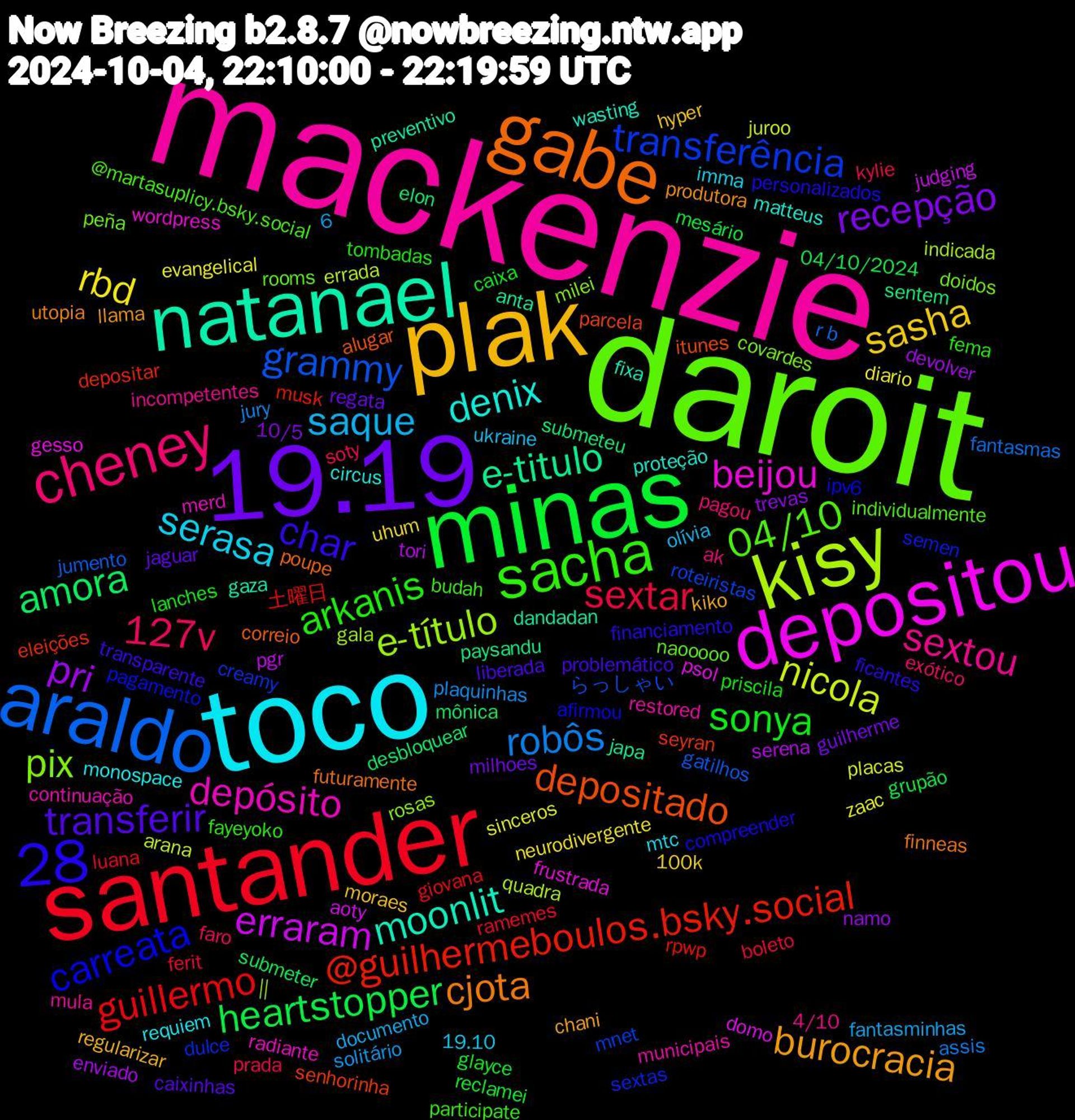 Word Cloud; its top words (sorted by weighted frequency, descending):  daroit, mackenzie, toco, plak, 19.19, minas, santander, araldo, kisy, depositou, natanael, gabe, sacha, cheney, saque, rbd, pri, amora, @guilhermeboulos.bsky.social, transferência, pix, depósito, denix, burocracia, transferir, sonya, sextar, robôs, nicola, erraram, e-titulo, depositado, carreata, 04/10, sextou, serasa, sasha, recepção, heartstopper, guillermo, grammy, e-título, beijou, moonlit, cjota, char, arkanis, 28, 127v, zaac, tori, submeteu, seyran, sextas, peña, municipais, monospace, kiko, jaguar, glayce, ferit, fantasmas, errada, domo, dandadan, correio, compreender, budah, ak, ukraine, uhum, trevas, submeter, rpwp, roteiristas, rosas, radiante, proteção, produtora, problemático, priscila, prada, plaquinhas, placas, pgr, paysandu, parcela, pagamento, naooooo, mula, mtc, moraes, milhoes, mesário, luana, jumento, indicada, gesso, gaza, futuramente, financiamento, fayeyoko, exótico, documento, diario, devolver, desbloquear, depositar, creamy, covardes, continuação, circus, chani, caixinhas, caixa, boleto, assis, arana, aoty, anta, alugar, afirmou, @martasuplicy.bsky.social, 4/10, 28,6, 19.10, 100k, 10/5, 04/10/2024, 土曜日, らっしゃい,  || , wordpress, wasting, utopia, transparente, tombadas, soty, solitário, sinceros, serena, sentem, senhorinha, semen, rooms, restored, requiem, regularizar, regata, reclamei, ramemes, r+b, quadra, psol, preventivo, poupe, personalizados, participate, pagou, olívia, neurodivergente, namo, mônica, musk, mnet, milei, merd, matteus, llama, liberada, lanches, kylie, jury, juroo, judging, japa, itunes, ipv6, individualmente, incompetentes, imma, hyper, guilherme, grupão, giovana, gatilhos, gala, frustrada, fixa, finneas, ficantes, fema, faro, fantasminhas, evangelical, enviado, elon, eleições, dulce, doidos