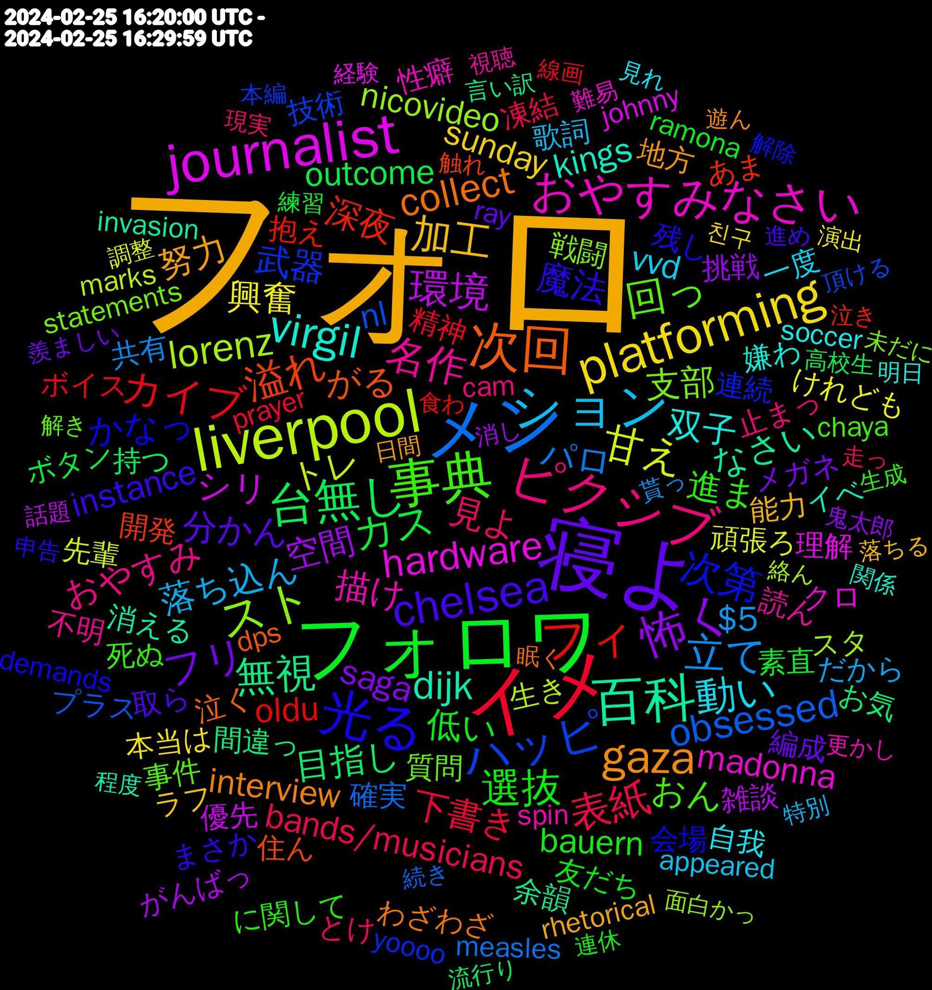 Word Cloud; its top words (sorted by weighted frequency, descending):  フォロ, 寝よ, フォロワ, イメ, メン, liverpool, journalist, 百科, 次回, 光る, 事典, ピクシブ, ション, platforming, 怖く, 台無し, フィ, ハッピ, スト, おやすみなさい, virgil, gaza, chelsea, 選抜, 表紙, 立て, 甘え, 環境, 無視, 溢れ, 次第, 回っ, 名作, 動い, 加工, フリ, カス, カイブ, obsessed, lorenz, hardware, dijk, collect, 魔法, 進ま, 見よ, 落ち込ん, 興奮, 空間, 目指し, 深夜, 武器, 支部, 描け, 双子, 努力, 分かん, 低い, 下書き, パロ, トレ, シリ, なさい, がる, かなっ, おん, おやすみ, vvd, sunday, saga, outcome, oldu, nl, nicovideo, madonna, kings, interview, instance, bauern, bands/musicians, $5, 頑張ろ, 雑談, 間違っ, 開発, 連続, 質問, 読ん, 自我, 能力, 編成, 素直, 精神, 確実, 生き, 理解, 消える, 泣く, 残し, 死ぬ, 止まっ, 歌詞, 本当は, 挑戦, 持つ, 抱え, 技術, 戦闘, 性癖, 嫌わ, 地方, 取ら, 友だち, 凍結, 共有, 先輩, 優先, 余韻, 住ん, 会場, 事件, 不明, 一度, ラフ, メガネ, ボタン, ボイス, プラス, スタ, クロ, イベ, わざわざ, まさか, に関して, とけ, だから, けれども, がんばっ, お気, あま, yoooo, statements, spin, soccer, rhetorical, ray, ramona, prayer, measles, marks, johnny, invasion, dps, demands, chaya, cam, appeared, 친구, 鬼太郎, 高校生, 食わ, 頂ける, 面白かっ, 難易, 関係, 遊ん, 進め, 連休, 走っ, 貰っ, 調整, 話題, 言い訳, 触れ, 解除, 解き, 視聴, 見れ, 落ちる, 羨ましい, 練習, 線画, 続き, 絡ん, 経験, 程度, 眠く, 申告, 生成, 現実, 特別, 演出, 消し, 流行り, 泣き, 本編, 未だに, 更かし, 明日, 日間