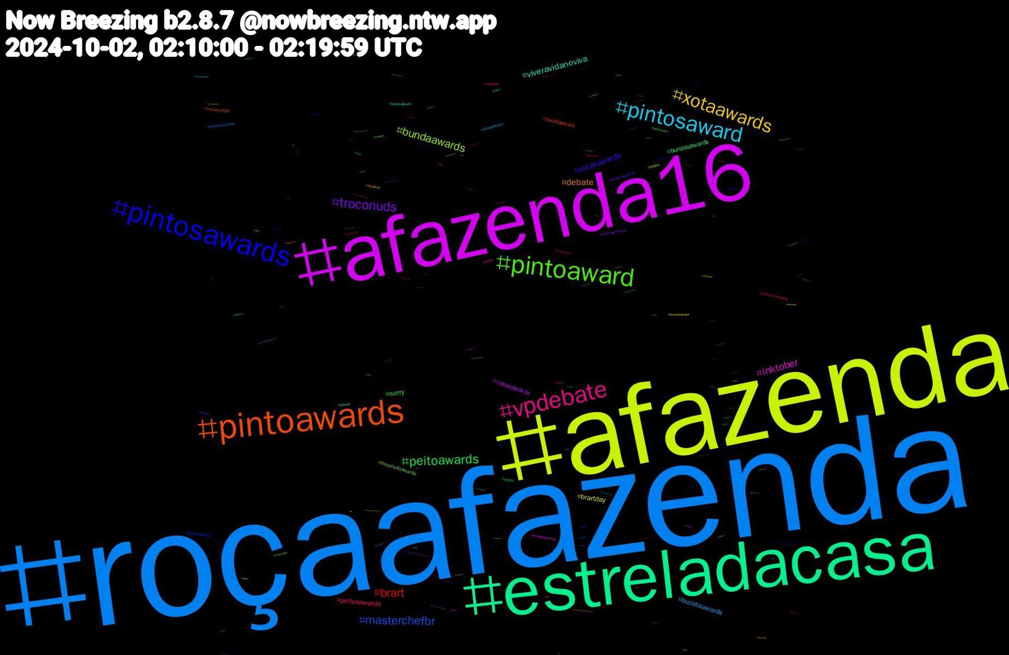 Hashtag Cloud; its hashtagged words/phrases (sorted by weighted frequency, descending):  roçaafazenda, afazenda, afazenda16, estreladacasa, pintoawards, pintosawards, pintoaward, vpdebate, pintosaward, xotaawards, troconuds, peitoawards, brart, masterchefbr, bundaawards, inktober, viveravidanoviva, debate, xotasawards, sorry, peitosawards, bucetaawards, brartday, rabasawards, bundasawards, bucetaaward, xotaaward, troconudsawards, walz, vance, femboy, vpdebate2024, uspol, pintoawardsgay, bucetasawards, terçou, rocaafazenda, rabasaward, inktober2024, ffxiv, peitoaward, halloween, estrelasdacasa, bucetasaward, brotheragemhetero, おはよう, tummytuesday, trump, pintoawardgay, jdvance, aca, troconude, putaria, padres, nogainnolove, newjeans, mlbnaespn, kinktober, hentai, final, filmsky, debate2024, wnba, voteblue, voltatwitter, usa, teamlucca, sexo, project2025, nsfwtwt, gpose, goretober, forajuninho, ficajuninho, feet, broderagemhetero, brazilianartists, 뉴진스, 眼鏡, メンズ, デザイン, キリトリセカイ, ねこ, zhaojinmai, zhangwanyi, ych, yangmi, wwenxt, wangyibo, vpdebates, voltavida, videogames, uncooltwo50, troconudsawardss, troconud, timwalz, theloyalpin, tgirl, tanka, sucesso, sissy, shopee, safado, rpg, roçafazenda, roçaafazendo, retalhoutubro, raccoonappreciationday, pussy, pornografia, pintosawardsgay, pintoaweards, pdx, paz, onlyfans, ocs, obamacare, nowwatching, novinhos, nogainnoloveep12, música, movies, miumiuss25, mccain, malfeitober, lula, luccacampeão, lol, kidlitchat, jocktober, jisoo, inktober2024backpack, indiedev, incesto, hrothtober2024, hrothgar, housing, horror, harriswalz, harris, gaymen, g1, frightclub, fazenda16, fazenda, fantasy, estreladacasanogloboplay, enhypen, dotado, design, dearhyeriep4, dearhyeri, cyberpunk, contratudoecontratodos, bundaaward, brazilianartist, brazilianart, boulosemarta50, blender, biden, bdsm, bbc, backpack, artfight, amém, aiイラスト, ad, 13, 1003