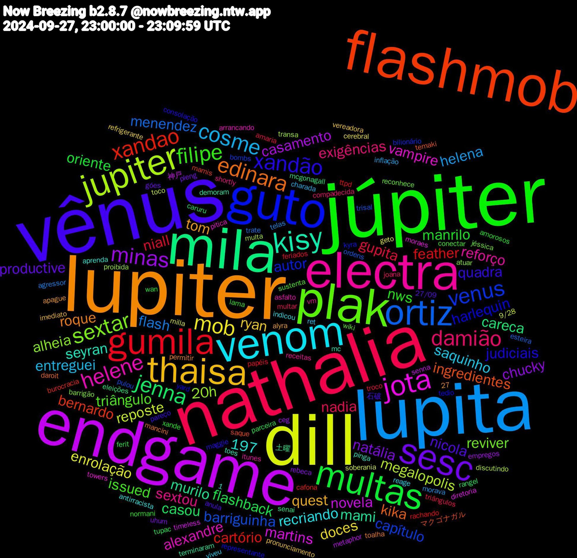 Word Cloud; its top words (sorted by weighted frequency, descending):  lupiter, vênus, júpiter, nathalia, lupita, dill, endgame, mila, flashmob, guto, plak, electra, venom, thaisa, sesc, multas, gumila, ortiz, jupiter, jota, kisy, edinara, xandão, filipe, damião, cosme, mob, minas, jenna, xandao, venus, sextar, helene, tom, nicola, manrilo, gupita, flash, reposte, novela, murilo, ingredientes, harlequin, triângulo, sextou, saquinho, ryan, natália, flashback, feather, barriguinha, 20h, vampire, seyran, roque, quadra, nws, nadia, helena, enrolação, casamento, careca, bernardo, autor, reviver, reforço, recriando, quest, productive, oriente, niall, menendez, megalopolis, martins, mami, kika, judiciais, issued, exigências, entreguei, doces, chucky, casou, cartório, capítulo, alheia, alexandre, 1,197, 石破, xande, triângulos, telas, soberania, senna, senai, saque, representante, reconhece, receitas, reage, pronunciamento, pleng, parceira, papéis, ordens, multa, moraes, mc, mancini, maggie, lama, joana, inflação, geto, empregos, eleições, burocracia, bilionário, barrigão, asfalto, antirracista, alyra, 27/09, wan, troco, trate, toco, timeless, terminaram, temaki, tedio, sustenta, shortly, ret, refrigerante, rebeca, rangel, rachando, pulou, proibida, pitica, pinga, permitir, pareço, normani, multar, morava, milla, metaphor, mcgonagall, mamis, kyra, jéssica, itunes, indicou, imediato, góes, ferit, feriados, esteira, discutindo, diretoria, demoram, daroit, consolação, conectar, compadecida, charada, cerebral, ceg, caruru, cafona, bombs, atuar, arrancando, aprenda, apague, anula, amorosos, amaria, agressor, 9/28, 27, 神戸, 土曜, マクゴナガル, yard, wiki, vm, viveu, vereadora, uhum, tupac, ttpd, trisal, transa, towers, toes, toalha, thiago