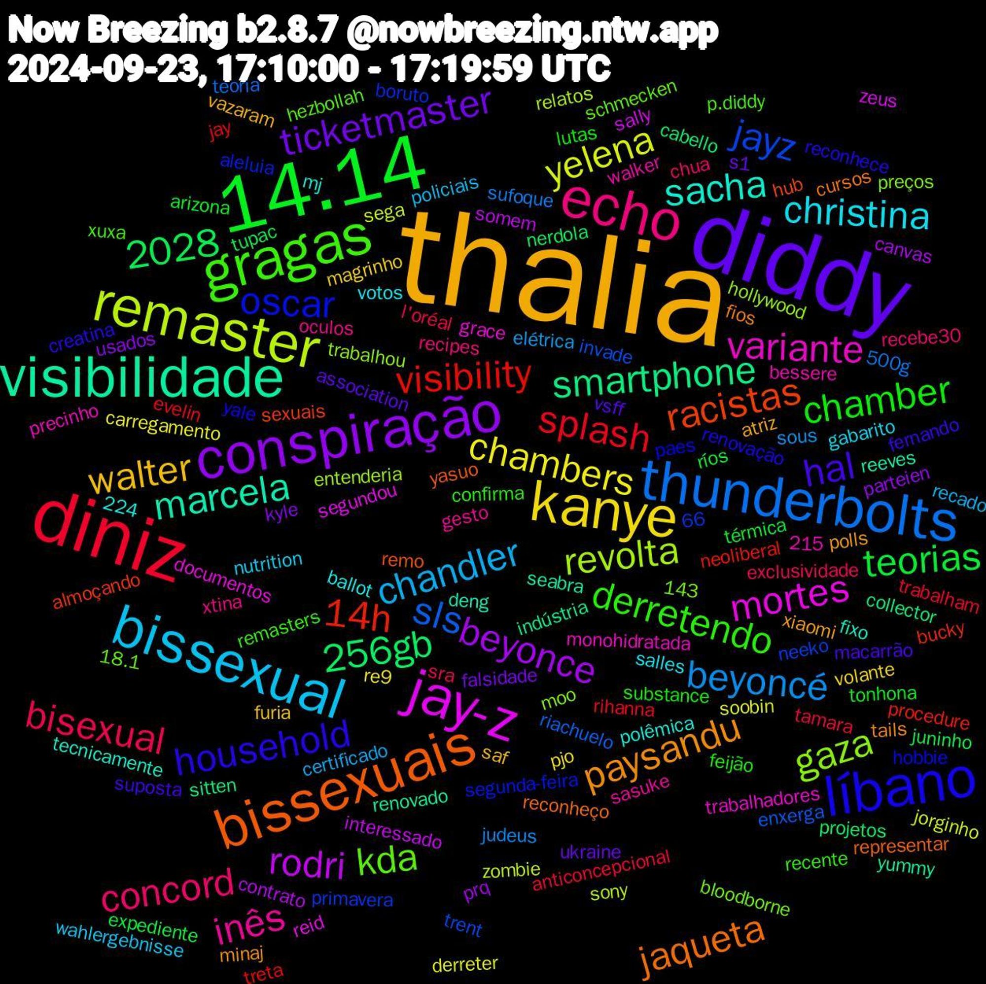 Word Cloud; its top words (sorted by weighted frequency, descending):  thalia, diddy, 14.14, diniz, thunderbolts, remaster, jay-z, visibilidade, bissexuais, líbano, gragas, echo, bissexual, kanye, conspiração, visibility, jayz, gaza, variante, sacha, paysandu, hal, chamber, bisexual, beyoncé, 2028, yelena, rodri, smartphone, racistas, oscar, kda, inês, christina, walter, ticketmaster, teorias, splash, sls, revolta, mortes, marcela, jaqueta, household, derretendo, concord, chandler, chambers, beyonce, 256gb, 14h, xiaomi, vsff, tonhona, tamara, sufoque, sega, sally, renovado, remo, paes, p.diddy, oculos, nutrition, magrinho, kyle, juninho, jay, invade, hollywood, grace, fixo, fios, fernando, feijão, exclusividade, elétrica, derreter, contrato, collector, almoçando, aleluia, 18.1, walker, votos, vazaram, ukraine, térmica, trabalham, teoria, sony, segundou, seabra, representar, renovação, remasters, recipes, policiais, pjo, parteien, nerdola, neoliberal, neeko, moo, monohidratada, mj, minaj, macarrão, lutas, l'oréal, judeus, jorginho, interessado, indústria, hub, hobbie, hezbollah, gesto, gabarito, furia, falsidade, expediente, evelin, enxerga, entenderia, documentos, deng, cursos, creatina, confirma, chua, certificado, carregamento, canvas, cabello, bucky, boruto, bloodborne, bessere, ballot, atriz, association, arizona, anticoncepcional, 66, 500g, 224, 215, 143, zombie, zeus, yummy, yasuo, yale, xuxa, xtina, wahlergebnisse, volante, usados, tupac, treta, trent, trabalhou, trabalhadores, tecnicamente, tails, suposta, substance, sra, sous, soobin, somem, sitten, sexuais, segunda-feira, schmecken, sasuke, salles, saf, s1, ríos, rihanna, riachuelo, relatos, reid, reeves, reconheço, reconhece, recente, recebe30, recado, re9, prq, projetos, procedure, primavera, preços, precinho, polêmica, polls