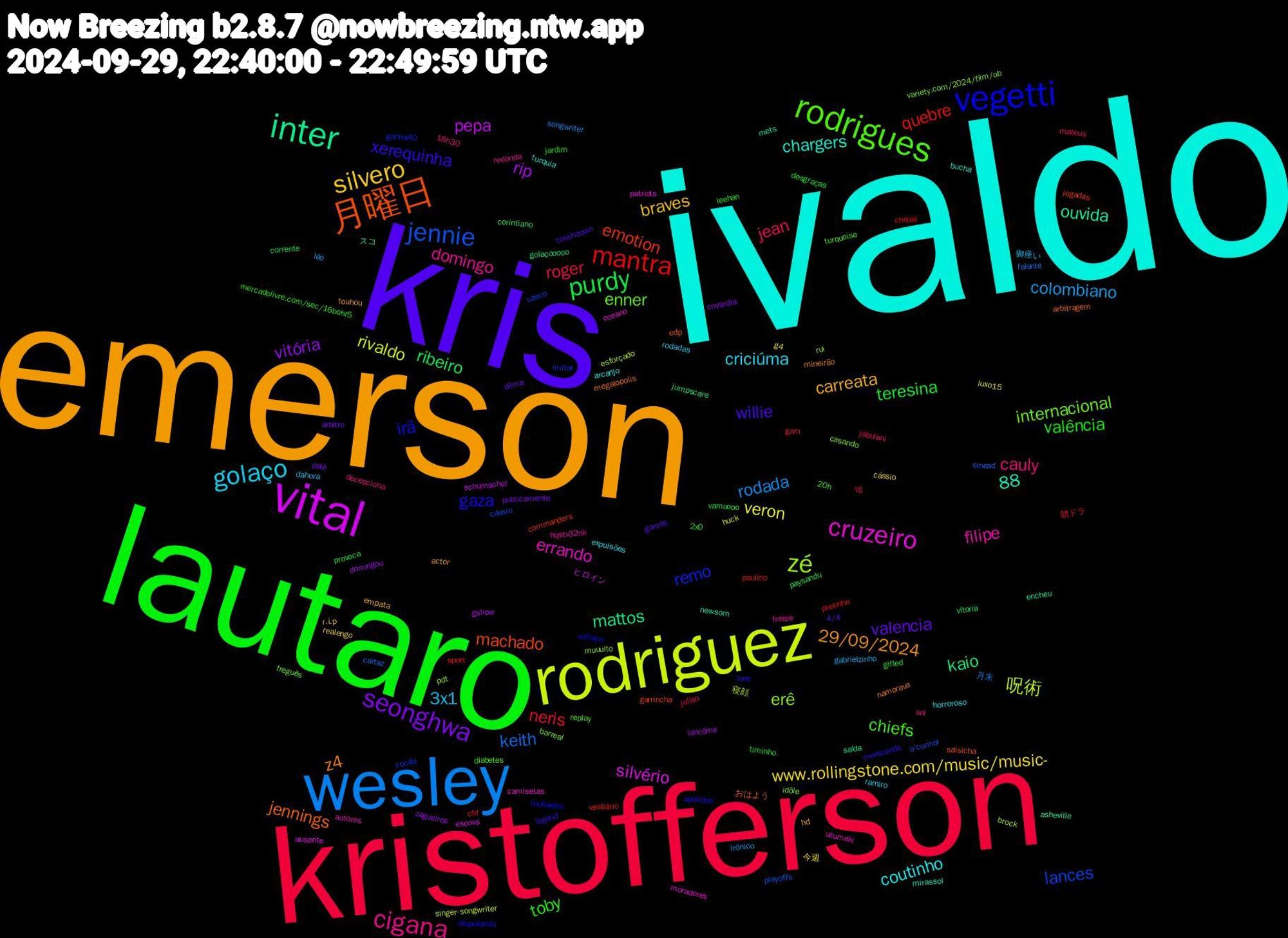 Word Cloud; its top words (sorted by weighted frequency, descending):  ivaldo, emerson, kris, lautaro, kristofferson, wesley, rodriguez, vital, inter, 月曜日, vegetti, rodrigues, cigana, golaço, silvero, seonghwa, purdy, mantra, jennie, zé, cruzeiro, z4, xerequinha, toby, jean, colombiano, veron, rip, kaio, emotion, remo, internacional, filipe, coutinho, carreata, valencia, teresina, neris, keith, 呪術, silvério, ouvida, jennings, gaza, chiefs, cauly, 88, 3x1, www.rollingstone.com/music/music-, vitória, ribeiro, quebre, lances, erê, errando, chargers, 29/09/2024, willie, valência, roger, rodada, rivaldo, pepa, mattos, machado, irã, enner, domingo, criciúma, braves, árbitro, vamoooo, sport, sinead, rui, patriots, mets, megalopolis, lone, jardim, jabulani, gabrielzinho, g4, domingou, corintiano, commanders, cocão, barreal, autores, arcanjo, actor, 4/4, 2x0, 朝ドラ, 月末, 寝顔, ヒロイン, スコ, おはよう, voltaço, turquoise, snl, rodadas, realengo, pelé, paysandu, paulino, o'connor, muuuito, moradores, mirassol, mineirão, legend, leehan, julian, irônico, huck, gshow, golaçooooo, garrincha, ganha40, freguês, freeze, expulsões, empata, dilma, desgraças, cbf, cartaz, brock, ausente, asheville, arbitragem, apelidos, 20h, 18h30, 御座い, 今週, zagueiros, vitoria, vestiário, vasco, variety.com/2024/film/ob, uzumaki, turquia, touhou, touchdown, timinho, tg, songwriter, singer-songwriter, schumacher, saída, salsicha, roubados, replay, redonda, ramiro, r.i.p, publicamente, provoca, pretinho, playoffs, pdt, oceano, newsom, namorava, merecendo, mercadolivre.com/sec/16bohr5, mateus, léo, luxo15, lancôme, jumpscare, jogadas, imitar, idôle, hqstv32nk, horroroso, hd, gomes, gifted, gam, falante, esforçado, escova, encheu, edp, disputando, diabetes, decepciona, dahora, cássio, covardia, corrente, cheias, cassio, casando, camisetas, bucha