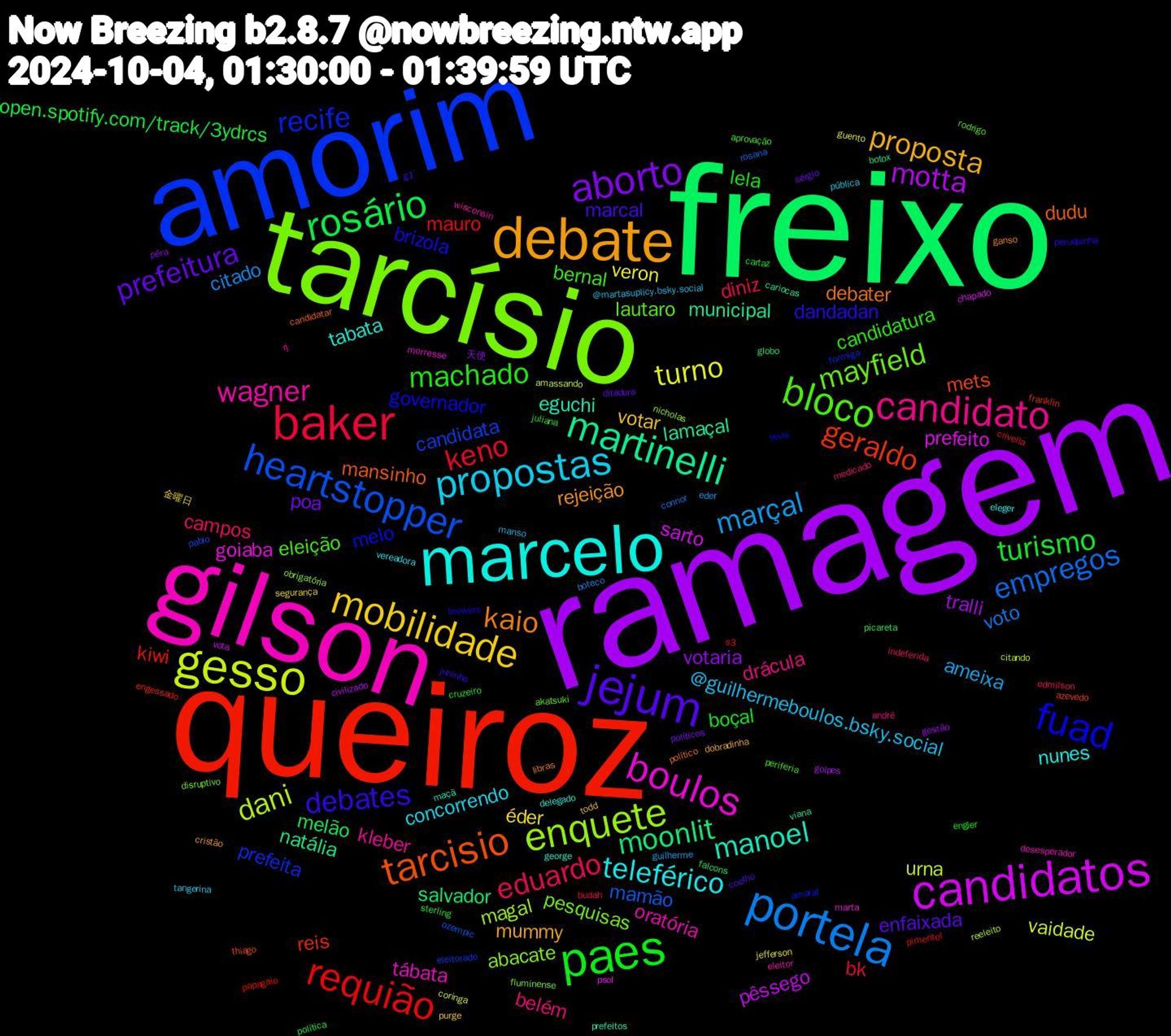 Word Cloud; its top words (sorted by weighted frequency, descending):  ramagem, freixo, queiroz, amorim, tarcísio, gilson, marcelo, debate, jejum, paes, baker, portela, gesso, candidatos, martinelli, tarcisio, fuad, bloco, candidato, propostas, mobilidade, aborto, rosário, requião, heartstopper, enquete, boulos, manoel, kaio, debates, machado, eduardo, marçal, turno, motta, moonlit, geraldo, recife, mayfield, wagner, teleférico, proposta, prefeitura, turismo, keno, empregos, dani, prefeito, lamaçal, dudu, brizola, bernal, belém, @guilhermeboulos.bsky.social, éder, votaria, melão, kiwi, candidata, abacate, tábata, tabata, rejeição, marcal, lela, diniz, citado, vaidade, pêssego, natália, mets, melo, lautaro, kleber, concorrendo, votar, poa, open.spotify.com/track/3ydrcs, mauro, mamão, magal, goiaba, eguchi, debater, dandadan, candidatura, campos, ameixa, veron, tralli, salvador, reis, prefeita, pesquisas, oratória, nunes, mummy, enfaixada, boçal, bk, voto, urna, sarto, municipal, mansinho, governador, eleição, drácula, tangerina, segurança, pêra, picareta, papagaio, pablo, obrigatória, marta, george, ganso, g1, engler, edmilson, eder, coringa, civilizado, botox, azevedo, amaral, akatsuki, wisconsin, vereadora, todd, sérgio, sterling, s3, rosana, reeleito, psol, prefeitos, político, peruquinha, periferia, medicado, manso, jefferson, gestão, falcons, engessado, eleitorado, disruptivo, desesperador, delegado, cristão, coelho, cartaz, budah, boteco, amassando, vota, viana, thiago, tevis, rodrigo, rj, pública, purge, políticos, política, pimentel, ozempic, nicholas, morresse, maçã, libras, juninho, juliana, indeferida, guilherme, guento, golpes, globo, franklin, formiga, fluminense, eleitor, eleger, dobradinha, ditadura, cruzeiro, crivella, connor, citando, chapado, cariocas, candidatar, brewers, aprovação, andré, @martasuplicy.bsky.social, 金曜日, 天使