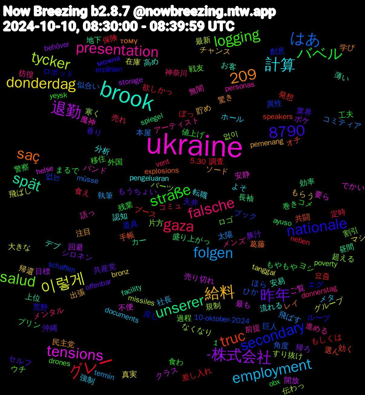 Word Cloud; its top words (sorted by weighted frequency, descending):  ukraine, brook, straße, gaza, folgen, 1,209, 이렇게, 退勤, unserer, truc, secondary, salud, presentation, 計算, 給料, 昨年, バベル, グレー, はあ, tycker, tensions, spät, saç, nationale, logging, falsche, employment, donderdag, 8790, -株式会社, 요즘, 없는, 超える, 語っ, 認知, 民主党, 業界, 工夫, 定時, 太陽, 大きな, 売り切れ, 地下, 共闘, ロボット, ロゴ, メンズ, ホール, チャンス, シロネン, もやもや, もしくは, ほら, すり抜け, ご覧, お客, тому, можна, yeysk, vent, termin, tanggal, storage, spiegel, speakers, schaffen, poverty, personas, pengeluaran, pemenang, offenbar, obx, neben, müsse, missiles, helse, facility, explosions, erzählen, drones, donnerstag, documents, bronz, behöver, ayuso, 5.30, 10-oktober-2024, 없이, 魔神, 高め, 驚き, 香り, 食わ, 食え, 飛ばす, 飛ばし, 開放, 長袖, 選ん, 道具, 過程, 進める, 転職, 貯め, 豚汁, 警察, 調査, 角度, 規制, 要ら, 薄い, 葛藤, 荒野, 移住, 神奈川, 社長, 真実, 目標, 盛り上がっ, 発想, 異性, 片方, 無闇, 流れる, 注目, 沖縄, 残業, 欲しかっ, 本屋, 最新, 最も, 昼間, 手帳, 戻し, 戦友, 彷徨, 強制, 帰還, 帰ろ, 巻き, 差し入れ, 巨人, 寒く, 安静, 安易, 学び, 天井, 外国, 売れ, 執筆, 在庫, 回避, 効率, 効く, 創意, 割引, 前提, 分析, 出張, 共産党, 値上げ, 保険, 似合い, 伝わっ, 不便, 上位, レイ, ループ, ヨシ, メンタル, メタ, マシ, ポケ, プリン, ブース, ブック, パーツ, バンド, デブ, ソード, セルフ, コメ, コミュ, コミティア, グループ, クラス, カー, オチ, エグ, ウチ, アーティスト, よそ, もらう, もうちょい, まるで, ぼっ, ひか, なくなり, でかい, さくら