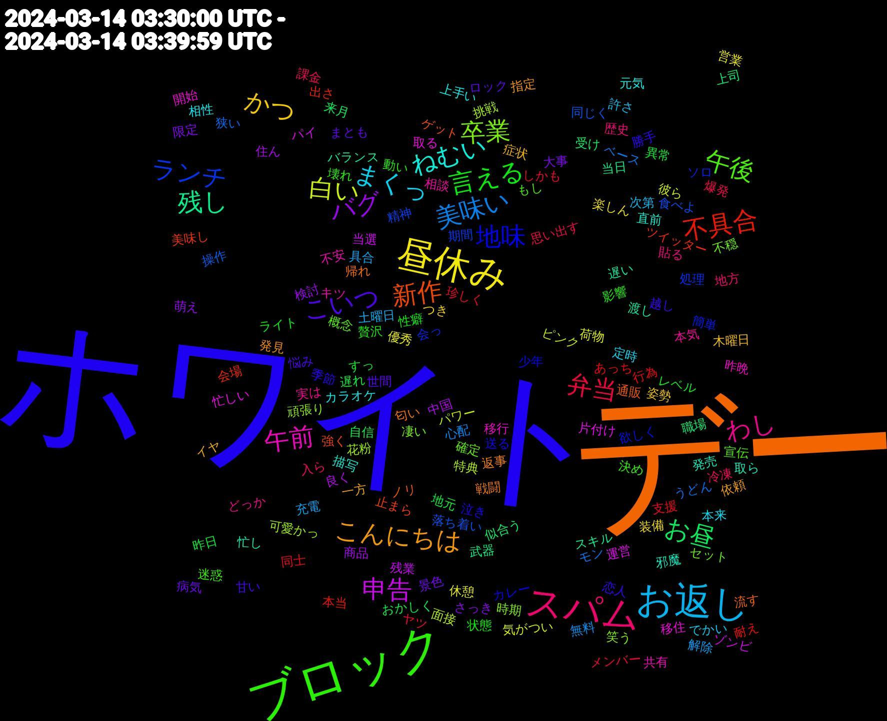 Word Cloud; its top words (sorted by weighted frequency, descending):  デー, ホワイト, ブロック, スパム, お返し, 昼休み, バグ, お昼, 不具合, ランチ, 卒業, 午前, ねむい, こんにちは, こいつ, 言える, 弁当, 美味い, 白い, 申告, 残し, 新作, 地味, 午後, わし, まくっ, かつ, 限定, 遅れ, 行為, 落ち着い, 花粉, 移住, 発売, 戦闘, 恋人, 影響, 冷凍, 具合, 休憩, 中国, 上司, ツイッター, ソロ, セット, キツ, カラオケ, イヤ, まとも, すっ, しかも, うどん, 面接, 運営, 遅い, 通販, 送る, 迷惑, 貼る, 許さ, 装備, 萌え, 自信, 耐え, 精神, 笑う, 移行, 直前, 発見, 甘い, 状態, 爆発, 無料, 気がつい, 残業, 武器, 止まら, 欲しく, 概念, 本気, 本来, 木曜日, 景色, 昨日, 支援, 操作, 挑戦, 忙しい, 忙し, 帰れ, 季節, 壊れ, 地方, 土曜日, 営業, 商品, 受け, 出さ, 処理, 凄い, 共有, 元気, 依頼, 世間, ライト, メンバー, ベース, ピンク, ゾンビ, スキル, ゲット, カレー, もし, どっか, でかい, つき, さっき, おかしく, あっち, 食べよ, 頑張り, 開始, 邪魔, 返事, 越し, 贅沢, 課金, 解除, 荷物, 良く, 職場, 美味し, 簡単, 確定, 相談, 相性, 症状, 病気, 異常, 珍しく, 狭い, 特典, 片付け, 渡し, 流す, 泣き, 決め, 歴史, 次第, 楽しん, 検討, 来月, 本当, 期間, 時期, 昨晩, 描写, 指定, 悩み, 性癖, 思い出す, 心配, 彼ら, 当選, 当日, 強く, 少年, 宣伝, 実は, 定時, 姿勢, 大事, 地元, 同士, 同じく, 可愛かっ, 取る, 取ら, 匂い, 勝手, 動い, 入ら, 充電, 優秀, 住ん, 似合う, 会場, 会っ, 不穏, 不安, 上手い, 一方, ロック, レベル, ヤツ, モン, パワー, パイ, バランス, ノリ