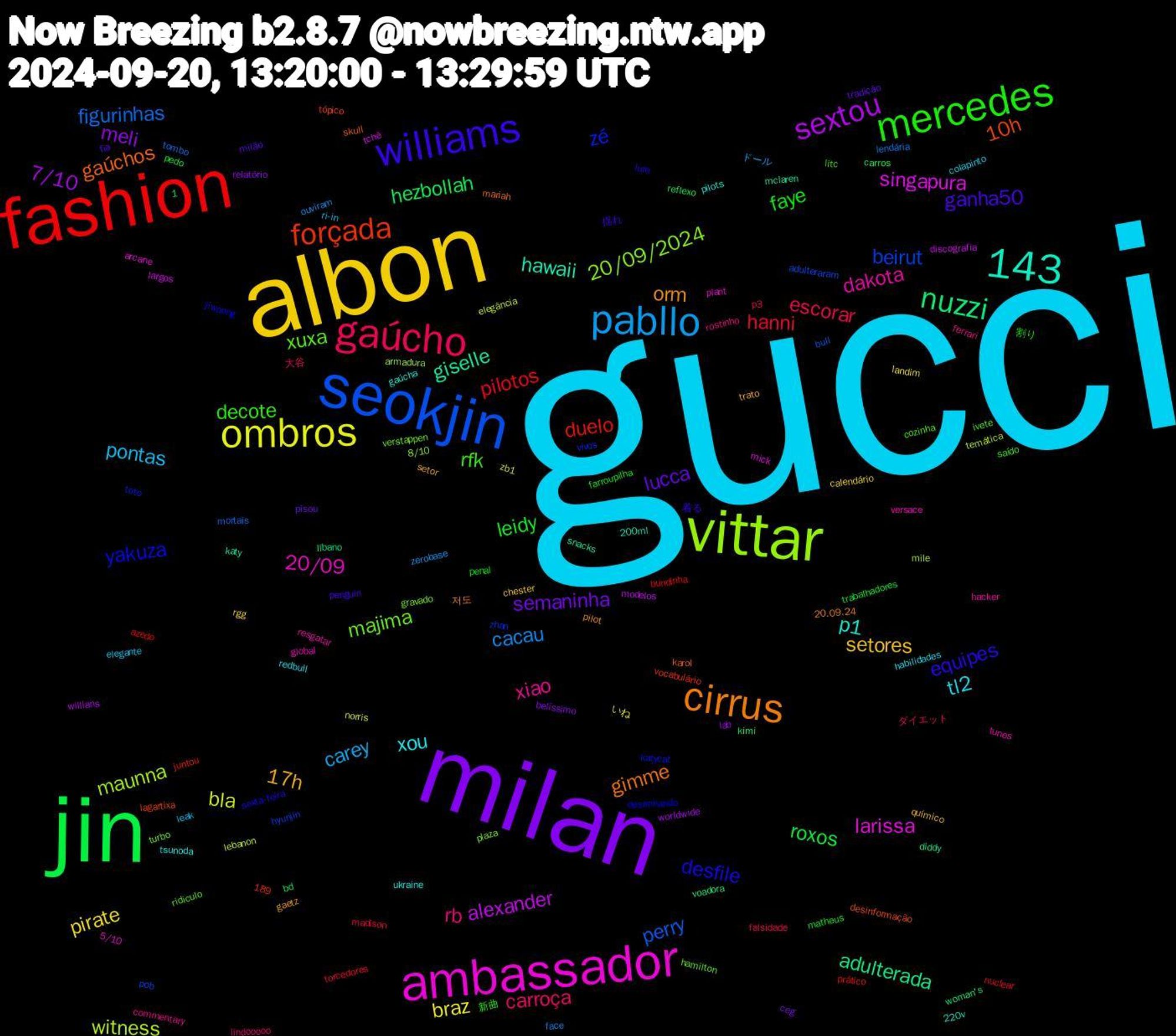 Word Cloud; its top words (sorted by weighted frequency, descending):  gucci, albon, milan, jin, fashion, seokjin, vittar, ambassador, cirrus, williams, mercedes, gaúcho, pabllo, 143, ombros, sextou, nuzzi, forçada, zé, majima, dakota, xou, 17h, lucca, leidy, hanni, figurinhas, witness, singapura, giselle, gaúchos, desfile, rfk, rb, pontas, pirate, meli, hezbollah, duelo, beirut, 20/09/2024, 20/09, p1, orm, ganha50, faye, escorar, cacau, bla, alexander, adulterada, 10h, yakuza, xuxa, xiao, tl2, setores, semaninha, roxos, pilotos, perry, maunna, larissa, hawaii, gimme, equipes, decote, carroça, carey, braz, 7/10, zhan, verstappen, versace, ukraine, setor, milão, matheus, madison, lendária, lebanon, largos, katy, karol, jiwoong, ivete, ferrari, elegante, calendário, belíssimo, bd, azedo, adulteraram, 8/10, 5/10, 220v, 20.09.24, 揺れ, 割り, ダイエット, zerobase, zb1, willians, voadora, tópico, toto, ridiculo, resgatar, redbull, químico, pisou, pedo, nuclear, mortais, mile, mick, mclaren, mariah, lure, litc, lindooooo, leak, landim, lab, kimi, juntou, hyunjin, gravado, global, gaúcha, gaetz, fia, farroupilha, falsidade, face, elegância, discografia, diddy, desinformação, desenhando, cozinha, commentary, colapinto, chester, ceg, carros, bundinha, bull, armadura, arcane, 200ml, 1,189, 저도, 着る, 新曲, 大谷, ドール, いね, worldwide, woman's, vocabulário, vivos, turbo, tunes, tsunoda, trato, tradição, trabalhadores, torcedores, tombo, temática, tchê, snacks, skull, sexta-feira, saído, rostinho, ri-in, rgg, relatório, reflexo, prático, pob, plaza, plant, pilots, pilot, penguin, penal, p3, ouviram, norris, modelos, líbano, lagartixa, katycat, hamilton, hacker, habilidades, gritos