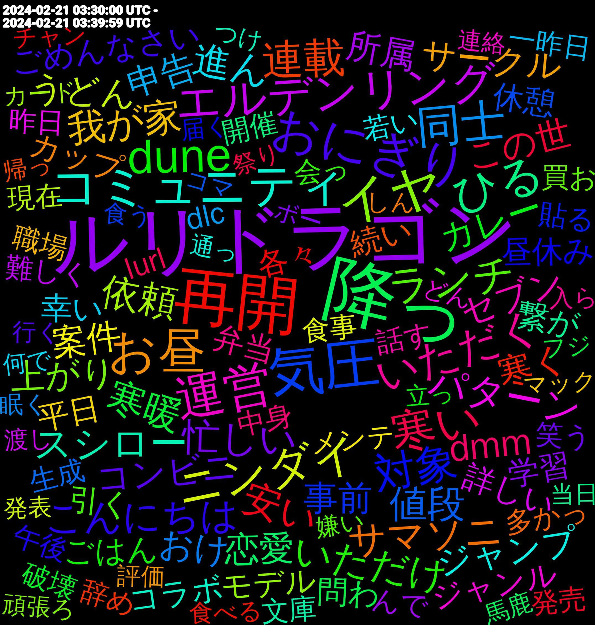 Word Cloud; its top words (sorted by weighted frequency, descending):  ルリドラゴン, 降っ, 再開, 気圧, イヤ, 運営, コミュニティ, お昼, おにぎり, dune, 寒い, 同士, ニンダイ, エルデンリング, ひる, 連載, 対象, ランチ, いただく, 進ん, 我が家, 忙しい, 寒暖, 安い, 値段, 依頼, パターン, スシロー, サマソニ, こんにちは, いただけ, dmm, 申告, 案件, 所属, 恋愛, 寒く, 事前, 上がり, セブン, ジャンプ, サークル, コンビニ, カレー, この世, おけ, うどん, 詳しい, 繋が, 続い, 昼休み, 引く, 弁当, 幸い, 平日, 学習, 問わ, 各々, 休憩, モデル, ジャンル, コラボ, カップ, ごめんなさい, ごはん, かける, おもろい, lurl, dlc, 食事, 難しく, 開催, 辞め, 貼る, 買お, 話す, 若い, 職場, 笑う, 破壊, 発売, 生成, 現状, 現在, 獲得, 来月, 是非, 昨日, 文庫, 攻め, 復活, 差し上げ, 少なくとも, 多かっ, 午後, 前回, 会っ, 中身, 一昨日, メンテ, ホテル, プロフィール, プラットフォーム, パスタ, スルー, スキン, シーン, サイド, グッズ, ギリギリ, オーダー, イライラ, んで, まさか, でかい, お金, お腹, いただい, 馬鹿, 食べる, 食う, 頑張ろ, 頑張り, 面白く, 間に合わ, 連絡, 通っ, 身体, 課金, 評価, 行く, 自信, 耐え, 羅針盤, 絶望, 終了, 立っ, 移行, 祭り, 確認, 眠く, 発表, 痛み, 狂っ, 特別, 特典, 爆発, 渡し, 流石, 気温, 武器, 本編, 最終, 方向, 新刊, 文化, 探索, 意識, 応援, 影響, 当日, 当たる, 帰っ, 師匠, 希望, 届く, 定期, 宇宙, 嫌い, 女性, 失礼, 天気, 同時に, 参加, 原因, 午前, 判断, 入ら, 健康, 余裕, 何で, 住ん, 休ん, 予報, マック, ポケモン, ボー, フジ, バンド, チャン, スペース, コマ, カード, わぁ, もはや, ふわふわ, どん, ていう, つけ, しん