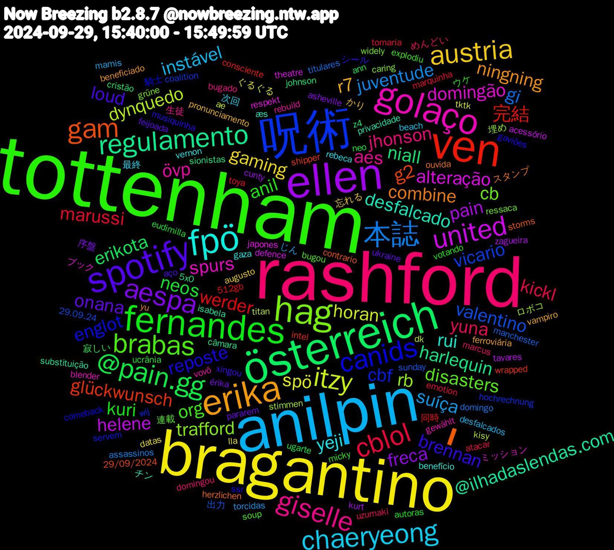 Word Cloud; its top words (sorted by weighted frequency, descending):  tottenham, rashford, anilpin, bragantino, ellen, österreich, ven, 呪術, hag, golaço, fpö, erika, spotify, fernandes, cblol, 本誌, itzy, united, regulamento, gam, canids, brabas, giselle, chaeryeong, austria, aespa, @pain.gg, werder, valentino, rb, domingão, desfalcado, combine, brennan, anil, yuna, suíça, spö, pain, niall, glückwunsch, cbf, cb, övp, yeji, r7, onana, neos, marussi, gi, dynquedo, alteração, @ilhadaslendas.com, ᅟᅟᅟ▎, reposte, org, jhonson, instável, gaming, freca, erikota, 完結, vicario, trafford, spurs, rui, ningning, loud, kuri, kickl, juventude, horan, helene, harlequin, g2, englot, disasters, aes, 最終, かり, érika, ugarte, toya, sunday, stimmen, respekt, privacidade, ouvida, musiquinha, micky, marcus, mamis, lla, kurt, johnson, intel, hochrechnung, grüne, gewählt, gaza, ferroviária, feijoada, eudimilla, emotion, domingo, dk, defence, câmara, contrario, comeback, bugou, bugado, beach, augusto, asheville, ann, 512gb, 29.09.24, 埋め, ミッション, æs, yu, xingou, votando, uzumaki, torcidas, tktk, tavares, sionistas, shipper, servem, ressaca, rebuild, rebeca, pronunciamento, pararem, neo, marquinha, manchester, kisy, japones, isabela, herzlichen, gaviões, explodiu, domingou, desfalcados, datas, cunty, cristão, consciente, coalition, caring, blender, benefício, beneficiado, aço, autoras, atacar, assassinos, ae, acessório, 5x0, 29/09/2024, 騎士, 連載, 生徒, 次回, 忘れる, 序盤, 寂しい, 同時, 出力, ロボコ, ブック, チン, スタンプ, シール, ウケ, めんどい, じん, ぐるぐる, zagueira, z4, wrapped, wij, widely, vovô, vernon, vampiro, ukraine, ucrânia, tomaria, titulares, titan, theatre, substituição, storms, ssr, soup