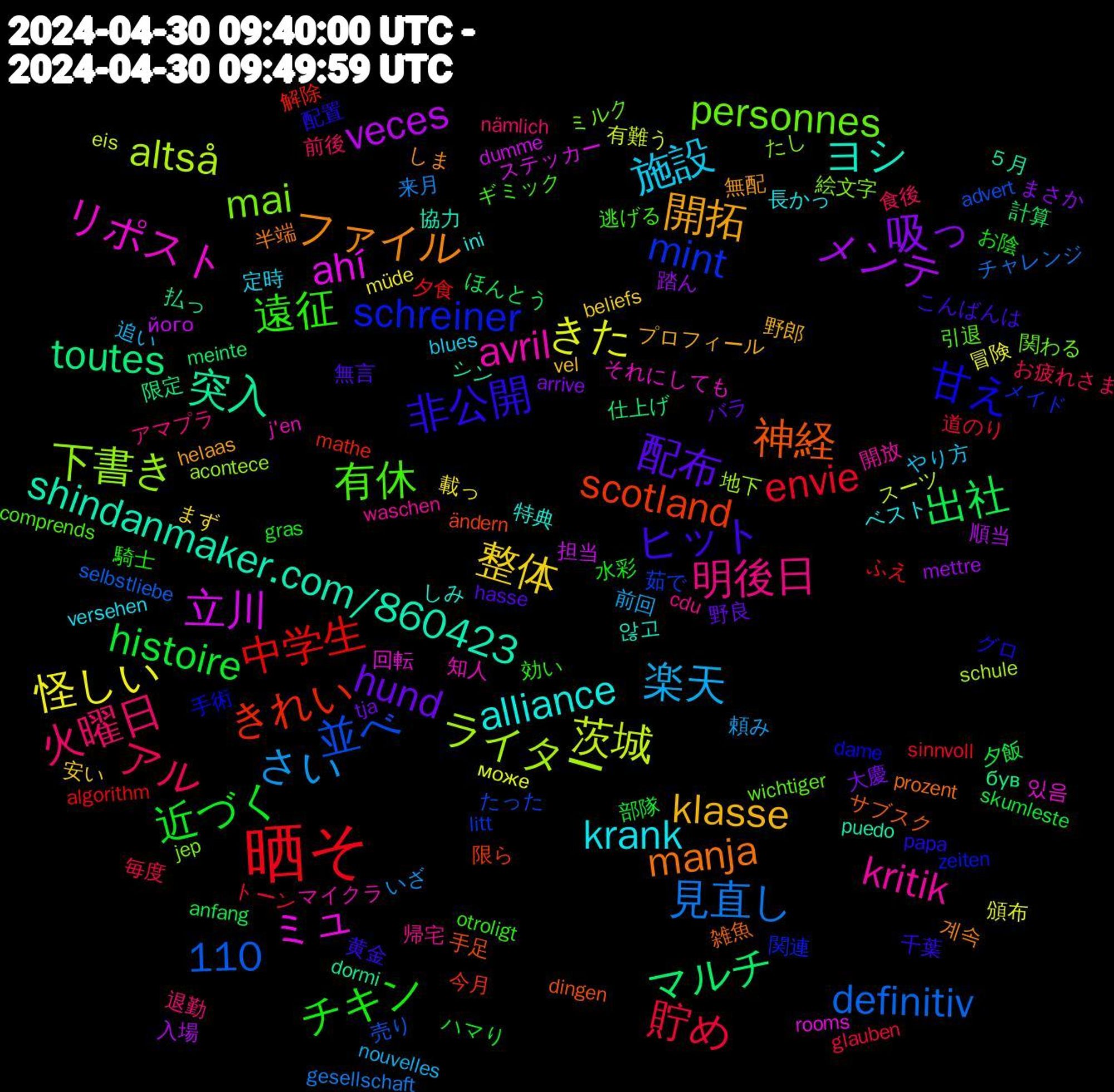 Word Cloud; its top words (sorted by weighted frequency, descending):  晒そ, ライター, ミュ, shindanmaker.com/860423, manja, 非公開, 遠征, 火曜日, 楽天, 怪しい, メンテ, マルチ, きれい, mint, mai, avril, alliance, 開拓, 配布, 近づく, 貯め, 見直し, 茨城, 立川, 突入, 神経, 甘え, 有休, 明後日, 施設, 整体, 吸っ, 出社, 中学生, 並べ, 下書き, リポスト, ヨシ, ファイル, ヒット, チキン, アル, さい, きた, veces, toutes, scotland, schreiner, personnes, kritik, krank, klasse, hund, histoire, envie, definitiv, altså, ahí, 110, ５月, 雑魚, 配置, 逃げる, 退勤, 追い, 載っ, 踏ん, 計算, 解除, 茹で, 絵文字, 知人, 特典, 無配, 無言, 水彩, 毎度, 来月, 有難う, 担当, 払っ, 手足, 手術, 引退, 帰宅, 定時, 安い, 大慶, 夕飯, 夕食, 売り, 地下, 回転, 協力, 半端, 千葉, 効い, 前後, 前回, 冒険, 入場, 仕上げ, 今月, メイド, ミルク, マイクラ, ベスト, プロフィール, バラ, ハマり, トーン, チャレンジ, スーツ, ステッカー, シン, サブスク, グロ, ギミック, アマプラ, やり方, まず, まさか, ほんとう, ふえ, たった, たし, それにしても, しみ, しま, こんばんは, お陰, お疲れさま, いざ, може, його, був, ändern, zeiten, wichtiger, waschen, versehen, vel, tja, skumleste, sinnvoll, selbstliebe, schule, rooms, puedo, prozent, papa, otroligt, nämlich, nouvelles, müde, mettre, meinte, mathe, litt, jep, j'en, ini, helaas, hasse, gras, glauben, gesellschaft, eis, dumme, dormi, dingen, dame, comprends, cdu, blues, beliefs, arrive, anfang, algorithm, advert, acontece, 있음, 않고, 계속, 黄金, 騎士, 食後, 頼み, 頒布, 順当, 限定, 限ら, 関連, 関わる, 開放, 長かっ, 野郎, 野良, 部隊, 道のり